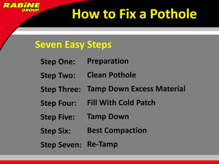 How to Fix a Pothole

Seven Easy Steps
 Step One:     Preparation
 Step Two:     Clean Pothole
 Step Three: Tamp Down Excess Material
 Step Four:    Fill With Cold Patch
 Step Five:    Tamp Down
 Step Six:     Best Compaction
 Step Seven: Re-Tamp
 
