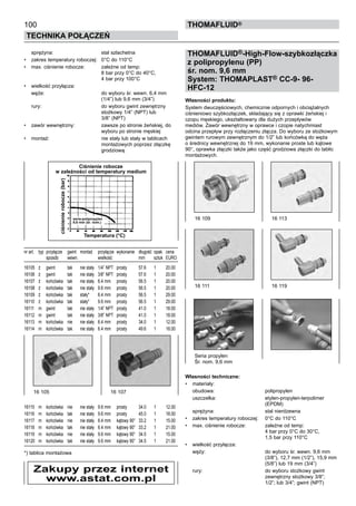 100
Technika połączeń
thomafluid®
	 sprężyna:	 stal szlachetna
•	 zakres temperatury roboczej:	 0°C do 110°C
•	 max. ciśnienie robocze:	 zależne od temp:
		 8 bar przy 0°C do 40°C,
		 4 bar przy 100°C
•	 wielkość przyłącza:	
	 węże:	 do wyboru śr. wewn. 6,4 mm
		 (1/4”) lub 9,6 mm (3/4”)
	 rury:	 do wyboru gwint zewnętrzny
		 stożkowy 1/4” (NPT) lub
		 3/8” (NPT)
•	 zawór wewnętrzny:	 zawsze po stronie żeńskiej, do
		 wyboru po stronie męskiej
•	 montaż:	 nie stały lub stały w tablicach
		 montażowych poprzez złączkę
		 grodziową
nr art.	 typ	 przyłącze	 gwint	 montaż	 przyłącze 	wykonanie 	 długość	 opak.	 cena
		 sposób 	 wewn.		 wielkość		 mm	 sztuk	 EURO
16105	 ż	 gwint	 tak	 nie stały	 1/4” NPT	 prosty	 57.6	 1	 20.00
16106	 ż	 gwint	 tak	 nie stały	 3/8” NPT	 prosty	 57.6	 1	 20.00
16107	 ż	 końcówka	 tak	 nie stały	 6.4 mm	 prosty	 56.5	 1	 20.00
16108	 ż	 końcówka	 tak	 nie stały	 9.6 mm	 prosty	 56.5	 1	 20.00
16109	 ż	 końcówka	 tak	 stały*	 6.4 mm	 prosty	 56.5	 1	 29.00
16110	 ż	 końcówka	 tak	 stały*	 9.6 mm	 prosty	 56.5	 1	 29.00
16111	 m	 gwint	 tak	 nie stały	 1/4” NPT	 prosty	 41.0	 1	 18.00
16112	 m	 gwint	 tak	 nie stały	 3/8” NPT	 prosty	 41.0	 1	 18.00
16113	 m	 końcówka	 nie	 nie stały	 6.4 mm	 prosty	 34.0	 1	 12.00
16114	 m	 końcówka	 tak	 nie stały	 6.4 mm	 prosty	 49.6	 1	 18.00
16115	 m	 końcówka	 nie	 nie stały	 9.6 mm	 prosty	 34.0	 1	 12.00
16116	 m	 końcówka	 tak	 nie stały	 9.6 mm	 prosty	 45.0	 1	 18.00
16117	 m	 końcówka	 nie	 nie stały	 6.4 mm	 kątowy 90°	 33.2	 1	 15.00
16118	 m	 końcówka	 tak	 nie stały	 6.4 mm	 kątowy 90°	 33.2	 1	 21.00
16119	 m	 końcówka	 nie	 nie stały	 9.6 mm	 kątowy 90°	 34.5	 1	 15.00
16120	 m	 końcówka	 tak	 nie stały	 9.6 mm	 kątowy 90°	 34.5	 1	 21.00
*) tablica montażowa
THOMAFLUID®-High-Flow-szybkozłączka
z polipropylenu (PP)
śr. nom. 9,6 mm		
System: THOMAPLAST® CC-9- 96-
HFC-12 	
Własności produktu:
System dwuczęściowych, chemicznie odpornych i obciążalnych
ciśnieniowo szybkozłączek, składający się z oprawki żeńskiej i
czopu męskiego, ukształtowany dla dużych przepływów
mediów. Zawór wewnętrzny w oprawce i czopie natychmiast
odcina przepływ przy rozłączeniu złącza. Do wyboru ze stożkowym
gwintem rurowym zewnętrznym do 1/2” lub końcówką do węża
o średnicy wewnętrznej do 19 mm, wykonanie proste lub kątowe
90°, oprawka złączki także jako część grodziowa złączki do tablic
montażowych.
Własności techniczne:
•	 materiały:
	 obudowa:	 polipropylen
	 uszczelka:	 etylen-propylen-terpolimer
		 (EPDM)
	 sprężyna:	 stal nierdzewna
•	 zakres temperatury roboczej:	 0°C do 110°C
•	 max. ciśnienie robocze:	 zależne od temp:
		 4 bar przy 0°C do 30°C,
		 1,5 bar przy 110°C
•	 wielkość przyłącza:	
	 węży:	 do wyboru śr. wewn. 9,6 mm
		 (3/8”), 12,7 mm (1/2”), 15,9 mm
		 (5/8”) lub 19 mm (3/4”)
	 rury:	 do wyboru stożkowy gwint
		 zewnętrzny stożkowy 3/8”;
		 1/2”; lub 3/4”; gwint (NPT)
16 105	 16 107
16 111 	 16 119
16 109 	 16 113
Seria propylen	
Śr. nom. 9,6 mm
Ciśnienie robocze
w zależności od temperatury medium
ciśnienierobocze(bar)
Temperatura (°C)
seria-polipropylen
9,6 mm (śr. nom.)
Zakupy przez internet
www.astat.com.pl
 