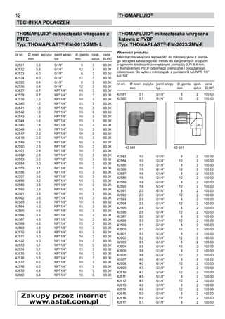 THOMAFLUID®-mikrozłączki wkręcane z
PTFE
Typ: THOMAPLAST®-EM-2013/2MT- L
nr art.	 Ø zewn. wężyka	 gwint wkręc.	 dł. gwintu	 opak.	 cena
	 mm	 typ	 mm	 sztuk	 EURO
42531	 5.5	 G1/8”	 8	 3	 93.00
42532	 5.5	 G1/4”	 12	 3	 93.00
42533	 6.0	 G1/8”	 8	 3	 93.00
42534	 6.0	 G1/4”	 12	 3	 93.00
42535	 6.4	 G1/8”	 8	 3	 93.00
42536	 6.4	 G1/4”	 12	 3	 93.00
42537	 0.7	 NPT1/8”	 10	 3	 93.00
42538	 0.7	 NPT1/4”	 15	 3	 93.00
42539	 1.0	 NPT1/8”	 10	 3	 93.00
42540	 1.0	 NPT1/4”	 15	 3	 93.00
42541	 1.5	 NPT1/8”	 10	 3	 93.00
42542	 1.5	 NPT1/4”	 15	 3	 93.00
42543	 1.6	 NPT1/8”	 10	 3	 93.00
42544	 1.6	 NPT1/4”	 15	 3	 93.00
42545	 1.8	 NPT1/8”	 10	 3	 93.00
42546	 1.8	 NPT1/4”	 15	 3	 93.00
42547	 2.0	 NPT1/8”	 10	 3	 93.00
42548	 2.0	 NPT1/4”	 15	 3	 93.00
42549	 2.5	 NPT1/8”	 10	 3	 93.00
42550	 2.5	 NPT1/4”	 15	 3	 93.00
42551	 2.8	 NPT1/8”	 10	 3	 93.00
42552	 2.8	 NPT1/4”	 15	 3	 93.00
42553	 3.0	 NPT1/8”	 10	 3	 93.00
42554	 3.0	 NPT1/4”	 15	 3	 93.00
42555	 3.1	 NPT1/8”	 10	 3	 93.00
42556	 3.1	 NPT1/4”	 15	 3	 93.00
42557	 3.2	 NPT1/8”	 10	 3	 93.00
42558	 3.2	 NPT1/4”	 15	 3	 93.00
42559	 3.5	 NPT1/8”	 10	 3	 93.00
42560	 3.5	 NPT1/4”	 15	 3	 93.00
42561	 3.6	 NPT1/8”	 10	 3	 93.00
42562	 3.6	 NPT1/4”	 15	 3	 93.00
42563	 4.0	 NPT1/8”	 10	 3	 93.00
42564	 4.0	 NPT1/4”	 15	 3	 93.00
42565	 4.3	 NPT1/8”	 10	 3	 93.00
42566	 4.3	 NPT1/4”	 15	 3	 93.00
42567	 4.5	 NPT1/8”	 10	 3	 93.00
42568	 4.5	 NPT1/4”	 15	 3	 93.00
42569	 4.8	 NPT1/8”	 10	 3	 93.00
42570	 4.8	 NPT1/4”	 15	 3	 93.00
42571	 5.0	 NPT1/8”	 10	 3	 93.00
42572	 5.0	 NPT1/4”	 15	 3	 93.00
42573	 5.1	 NPT1/8”	 10	 3	 93.00
42574	 5.1	 NPT1/4”	 15	 3	 93.00
42575	 5.5	 NPT1/8”	 10	 3	 93.00
42576	 5.5	 NPT1/4”	 15	 3	 93.00
42577	 6.0	 NPT1/8”	 10	 3	 93.00
42578	 6.0	 NPT1/4”	 15	 3	 93.00
42579	 6.4	 NPT1/8”	 10	 3	 93.00
42580	 6.4	 NPT1/4”	 15	 3	 93.00
THOMAFLUID®-mikrozłączka wkręcana
kątowa z PVDF
Typ: THOMAPLAST®-EM-2023/2MV-E
Własności produktu:
Mikrozłączka wkręcana kątowa 90° do mikrowężyków z twarde-
go tworzywa sztucznego lub metalu do stacjonarnych urządzeń
z typowymi średnicami zewnętrznymi pomiędzy 0,7 i 6,4 mm,
z fluoropolimeru PVDF odpornego chemicznie i obciążalnego
ciśnieniowo. Do wyboru mikrozłączki z gwintami G lub NPT, 1/8”
lub 1/4”
nr art.	 Ø zewn. wężyka	 gwint wkręc.	 dł. gwintu	 opak.	 cena
	 mm	 typ	 mm	 sztuk	 EURO
42581	 0.7	 G1/8”	 8	 2	 100.00
42582	 0.7	 G1/4”	 12	 2	 100.00
42583	 1.0	 G1/8”	 8	 2	 100.00
42584	 1.0	 G1/4”	 12	 2	 100.00
42585	 1.5	 G1/8”	 8	 2	 100.00
42586	 1.5	 G1/4”	 12	 2	 100.00
42587	 1.6	 G1/8”	 8	 2	 100.00
42588	 1.6	 G1/4”	 12	 2	 100.00
42589	 1.8	 G1/8”	 8	 2	 100.00
42590	 1.8	 G1/4”	 12	 2	 100.00
42591	 2.0	 G1/8”	 8	 2	 100.00
42592	 2.0	 G1/4”	 12	 2	 100.00
42593	 2.5	 G1/8”	 8	 2	 100.00
42594	 2.5	 G1/4”	 12	 2	 100.00
42595	 2.8	 G1/8”	 8	 2	 100.00
42596	 2.8	 G1/4”	 12	 2	 100.00
42597	 3.0	 G1/8”	 8	 2	 100.00
42598	 3.0	 G1/4”	 12	 2	 100.00
42599	 3.1	 G1/8”	 8	 2	 100.00
42600	 3.1	 G1/4”	 12	 2	 100.00
42601	 3.2	 G1/8”	 8	 2	 100.00
42602	 3.2	 G1/4”	 12	 2	 100.00
42603	 3.5	 G1/8”	 8	 2	 100.00
42604	 3.5	 G1/4”	 12	 2	 100.00
42605	 3.6	 G1/8”	 8	 2	 100.00
42606	 3.6	 G1/4”	 12	 2	 100.00
42607	 4.0	 G1/8”	 8	 2	 100.00
42608	 4.0	 G1/4”	 12	 2	 100.00
42609	 4.3	 G1/8”	 8	 2	 100.00
42610	 4.3	 G1/4”	 12	 2	 100.00
42611	 4.5	 G1/8”	 8	 2	 100.00
42612	 4.5	 G1/4”	 12	 2	 100.00
42613	 4.8	 G1/8”	 8	 2	 100.00
42614	 4.8	 G1/4”	 12	 2	 100.00
42615	 5.0	 G1/8”	 8	 2	 100.00
42616	 5.0	 G1/4”	 12	 2	 100.00
42617	 5.1	 G1/8”	 8	 2	 100.00
12
Technika połączeń
thomafluid®
Zakupy przez internet
www.astat.com.pl
42 581	 42 581
 