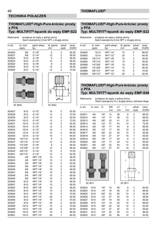 THOMAFLUID®-High-Pure-króciec prosty
z PFA
Typ: MULTIFIT®-łącznik do węży EMP-S22
Wykonanie:	 przyłącze do węży z jednej strony;
		 Gwint zewnętrzny G lub NPT z drugiej strony
nr art.	 śr. nom.	 gwint wkręc.	 dł. gwintu	 sztuk/	 cena
	 węża	 typ	 mm	 opak.	 EURO
303620	 6/9	 G 1/8”	 8	 2	 56.00
303621	 6/9	 G 1/4”	 12	 2	 56.00
303622	 6/10	 G 1/8”	 8	 2	 56.00
303623	 6/10	 G 1/4”	 12	 2	 56.00
303624	 8/10	 G 1/8”	 8	 2	 56.00
303625	 8/10	 G 1/4”	 12	 2	 56.00
303626	 8/12	 G 1/4”	 12	 2	 72.00
303627	 8/12	 G 1/2”	 14	 2	 92.00
303628	 9/12	 G 1/4”	 12	 2	 72.00
303629	 9/12	 G 1/2”	 14	 2	 92.00
303630	 10/12	 G 1/4”	 12	 2	 72.00
303631	 10/12	 G 1/2”	 14	 2	 92.00
303632	 10/14	 G 1/4”	 12	 2	 96.00
303633	 10/14	 G 1/2”	 14	 1	 64.00
303634	 12/14	 G 1/4”	 12	 2	 96.00
303635	 12/14	 G 1/2”	 14	 1	 64.00
303636	 1/6”/1/4”	 G 1/8”	 8	 3	 38.00
303637	 1/6”/1/4”	 G 1/4”	 12	 2	 40.00
303638	 1/4”/3/8”	 G 1/8”	 8	 2	 56.00
303639	 1/4”/3/8”	 G 1/4”	 12	 2	 56.00
303640	 3/8”/1/2”	 G 1/4”	 12	 2	 72.00
303641	 3/8”/1/2”	 G 1/2”	 14	 2	 92.00
303642	 4/6	 NPT 1/8”	 10	 3	 38.00
303643	 4/6	 NPT 1/4”	 15	 2	 40.00
303644	 5/8	 NPT 1/8”	 10	 2	 52.00
303645	 5/8	 NPT 1/4”	 15	 2	 52.00
303646	 6/8	 NPT 1/8”	 10	 2	 48.00
303647	 6/8	 NPT 1/4”	 15	 2	 48.00
303648	 6/9	 NPT 1/8”	 10	 2	 56.00
303649	 6/9	 NPT 1/4”	 15	 2	 56.00
303650	 6/10	 NPT 1/8”	 10	 2	 56.00
303651	 6/10	 NPT 1/4”	 15	 2	 56.00
303652	 8/10	 NPT 1/8”	 10	 2	 56.00
303653	 8/10	 NPT 1/4”	 15	 2	 56.00
303654	 8/12	 NPT 1/4”	 15	 2	 70.00
303655	 8/12	 NPT 1/2”	 20	 2	 92.00
303656	 9/12	 NPT 1/4”	 15	 2	 70.00
303657	 9/12	 NPT 1/2”	 20	 2	 92.00
303658	 10/12	 NPT 1/4”	 15	 2	 70.00
303659	 10/12	 NPT 1/2”	 20	 2	 92.00
303660	 10/14	 NPT 1/4”	 15	 2	 96.00
303661	 10/14	 NPT 1/2”	 20	 1	 64.00
49
Technika połączeń
thomafluid®
THOMAFLUID®-High-Pure-króciec prosty
z PFA
Typ: MULTIFIT®-łącznik do węży EMP-S22
Wykonanie:	 przyłącze do węży z jednej strony;
		 Gwint zewnętrzny G lub NPT z drugiej strony
nr art.	 śr. nom.	 gwint wkręc.	 dł. gwintu	 sztuk/	 cena
	 węża	 typ	 mm	 opak.	 EURO
303662	 12/14	 NPT 1/4”	 15	 2	 96.00
303663	 12/14	 NPT 1/2”	 20	 1	 64.00
303664	 1/6”/1/4”	 NPT 1/8”	 10	 3	 38.00
303665	 1/6”/1/4”	 NPT 1/4”	 15	 2	 40.00
303666	 1/4”/3/8”	 NPT 1/8”	 10	 2	 56.00
303667	 1/4”/3/8”	 NPT 1/4”	 15	 2	 56.00
303668	 3/8”/1/2”	 NPT 1/4”	 15	 2	 70.00
303669	 3/8”/1/2”	 NPT 1/2”	 20	 2	 92.00
THOMAFLUID®-High-Pure-króciec prosty
z PFA
Typ: MULTIFIT®-łącznik do węży EMP-S48
Wykonanie:	 przyłącze do węży z jednej strony;
			 Gwint zewnętrzny G z drugiej strony; odmiana długa
nr art.	 śr. nom	 G	 SW	 L2	 l	 sztuk/	 cena
			 mm	 mm	 mm	 opak.	 EURO
303811	 4/6	 1/8”	 14	 38	 8	 2	 66.00
303812	 4/6	 1/4”	 17	 39	 12	 2	 68.00
303813	 4/6	 3/8”	 22	 41	 12	 2	 68.00
303814	 4/6	 1/2”	 27	 43	 14	 2	 72.00
303815	 5/8	 1/8”	 17	 44	 8	 2	 88.00
303816	 5/8	 1/4”	 17	 44	 12	 2	 92.00
303817	 5/8	 3/8”	 22	 45	 12	 2	 92.00
303818	 5/8	 1/2”	 27	 47	 14	 1	 50.00
303819	 6/8	 1/8”	 17	 44	 8	 2	 82.00
303820	 6/8	 1/4”	 17	 44	 12	 2	 84.00
303821	 6/8	 3/8”	 22	 45	 12	 2	 90.00
303822	 6/8	 1/2”	 27	 47	 14	 2	 94.00
303823	 6/10	 1/8”	 19	 49	 8	 2	 84.00
303824	 6/10	 1/4”	 19	 49	 12	 2	 88.00
303825	 6/10	 3/8”	 22	 50	 12	 2	 92.00
303826	 6/10	 1/2”	 27	 52	 14	 1	 58.00
303827	 8/10	 1/8”	 19	 49	 8	 2	 86.00
303828	 8/10	 1/4”	 19	 49	 12	 2	 88.00
303829	 8/10	 3/8”	 22	 50	 12	 2	 92.00
303830	 8/10	 1/2”	 27	 52	 14	 1	 58.00
303831	 8/12	 1/4”	 22	 55	 12	 2	 96.00
303832	 8/12	 3/8”	 22	 56	 12	 1	 52.00
30 3642	 30 3642
30 3811 	 30 3811
 
