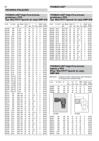 51
Technika połączeń
thomafluid®
THOMAFLUID®-High-Pure-króciec
grodziowy z PFA
Typ: MULTIFIT®-łącznik do węży EMP-S38
nr art.	 śr. nom.	 gw. wkręc.	 klucz	 L1	 l	 a	 sztuk/	 cena
		 typ	 mm	 mm	 mm	 mm	 opak.	 EURO
303738	 5/8	 G 1/2”	 27	 47	 14	 9	 2	 98.00
303739	 6/8	 G 1/4”	 17	 44	 12	 9	 2	 82.00
303740	 6/8	 G 3/8”	 22	 45	 12	 9	 2	 90.00
303741	 6/8	 G 1/2”	 27	 47	 14	 9	 2	 94.00
303742	 6/10	 G 1/4”	 19	 49	 12	 10	 2	 86.00
303743	 6/10	 G 3/8”	 22	 50	 12	 10	 2	 92.00
303744	 6/10	 G 1/2”	 27	 52	 14	 10	 1	 58.00
303745	 8/10	 G 1/4”	 19	 49	 12	 10	 2	 86.00
303746	 8/10	 G 3/8”	 22	 50	 12	 10	 2	 92.00
303747	 8/10	 G 1/2”	 27	 52	 14	 10	 1	 58.00
303748	 8/12	 G 1/4”	 22	 55	 12	 12	 2	 96.00
303749	 8/12	 G 3/8”	 22	 56	 12	 12	 1	 52.00
303750	 8/12	 G 1/2”	 27	 57	 14	 12	 1	 66.00
303751	 9/12	 G 1/4”	 22	 55	 12	 12	 1	 96.00
303752	 9/12	 G 3/8”	 22	 56	 12	 12	 1	 52.00
303753	 9/12	 G 1/2”	 27	 57	 14	 12	 1	 66.00
303754	 10/12	 G 1/4”	 22	 55	 12	 12	 1	 96.00
303755	 10/12	 G 3/8”	 22	 56	 12	 12	 1	 52.00
303756	 10/12	 G 1/2”	 27	 57	 14	 12	 1	 66.00
303757	 10/14	 G 1/4”	 24	 61	 12	 14	 1	 56.00
303758	 10/14	 G 3/8”	 24	 62	 12	 14	 1	 60.00
303759	 10/14	 G 1/2”	 27	 62	 14	 14	 1	 72.00
303760	 12/14	 G 1/4”	 24	 61	 12	 14	 1	 56.00
303761	 12/14	 G 3/8”	 24	 62	 12	 14	 1	 60.00
303762	 12/14	 G 1/2”	 27	 62	 14	 14	 1	 72.00
303763	 1/6”/1/4”	 G 1/4”	 17	 39	 12	 9	 2	 66.00
303764	 1/6”/1/4”	 G 3/8”	 22	 41	 12	 9	 2	 72.00
303765	 1/6”/1/4”	 G 1/2”	 27	 43	 14	 9	 2	 72.00
303766	 1/4”/3/8”	 G 1/4”	 19	 49	 12	 10	 2	 86.00
303767	 1/4”/3/8”	 G 3/8”	 22	 50	 12	 10	 2	 92.00
303768	 1/4”/3/8”	 G 1/2”	 27	 52	 14	 10	 1	 58.00
303769	 3/8”/1/2”	 G 1/4”	 22	 55	 12	 12	 2	 96.00
303770	 3/8”/1/2”	 G 3/8”	 22	 56	 12	 12	 1	 52.00
303771	 3/8”/1/2”	 G 1/2”	 27	 57	 14	 12	 1	 64.00
303772	 4/6	 NPT 1/4”	 17	 31	 15	 9	 2	 66.00
303773	 4/6	 NPT 3/8”	 19	 31	 15,3	 9	 2	 72.00
303774	 4/6	 NPT 1/2”	 24	 31	 20	 9	 2	 72.00
303775	 5/8	 NPT 1/4”	 17	 35	 15	 9	 2	 86.00
303776	 5/8	 NPT 3/8”	 19	 35	 15,3	 9	 2	 92.00
303777	 5/8	 NPT 1/2”	 24	 35	 20	 9	 1	 50.00
303778	 6/8	 NPT 1/4”	 17	 35	 15	 9	 2	 82.00
303779	 6/8	 NPT 3/8”	 19	 35	 15,3	 9	 2	 90.00
303780	 6/8	 NPT 1/2”	 24	 35	 20	 9	 2	 94.00
303781	 6/10	 NPT 1/4”	 19	 40	 15	 10	 2	 86.00
303782	 6/10	 NPT 3/8”	 19	 40	 15,3	 10	 2	 92.00
303783	 6/10	 NPT 1/2”	 24	 40	 20	 10	 1	 58.00
303784	 8/10	 NPT 1/4”	 19	 40	 15	 10	 1	 86.00
303785	 8/10	 NPT 3/8”	 19	 40	 15,3	 10	 2	 92.00
303786	 8/10	 NPT 1/2”	 24	 40	 20	 10	 1	 58.00
303787	 8/12	 NPT 1/4”	 22	 45	 15	 12	 2	 96.00
303788	 8/12	 NPT 3/8”	 22	 45	 15,3	 12	 1	 52.00
303789	 8/12	 NPT 1/2”	 22	 45	 20	 12	 1	 64.00
303790	 9/12	 NPT 1/4”	 22	 45	 15	 12	 2	 96.00
303791	 9/12	 NPT 3/8”	 22	 45	 15,3	 12	 1	 52.00
303792	 9/12	 NPT 1/2”	 22	 45	 20	 12	 1	 64.00
303793	 10/12	 NPT 1/4”	 22	 45	 15	 12	 2	 96.00
THOMAFLUID®-High-Pure-króciec
grodziowy z PFA
Typ: MULTIFIT®-łącznik do węży EMP-S38
nr art.	 śr. nom.	 gw. wkręc.	 klucz	 L1	 l	 a	 sztuk/	 cena
		 typ	 mm	 mm	 mm	 mm	 opak.	 EURO
303794	 10/12	 NPT 3/8”	 22	 45	 15,3	 12	 1	 52.00
303795	 10/12	 NPT 1/2”	 22	 45	 20	 12	 1	 64.00
303796	 10/14	 NPT 1/4”	 24	 50	 15	 14	 1	 54.00
303797	 10/14	 NPT 3/8”	 24	 50	 15,3	 14	 1	 60.00
303798	 10/14	 NPT 1/2”	 24	 50	 20	 14	 1	 70.00
303799	 12/14	 NPT 1/4”	 24	 50	 15	 14	 1	 54.00
303800	 12/14	 NPT 3/8”	 24	 50	 15,3	 14	 1	 60.00
303801	 12/14	 NPT 1/2”	 24	 50	 20	 14	 1	 70.00
303802	 1/6”/1/4”	 NPT 1/4”	 17	 31	 15	 9	 2	 66.00
303803	 1/6”/1/4”	 NPT 3/8”	 19	 31	 15,3	 9	 2	 70.00
303804	 1/6”/1/4”	 NPT 1/2”	 24	 31	 20	 9	 2	 72.00
303805	 1/4”/3/8”	 NPT 1/4”	 19	 40	 15	 10	 2	 86.00
303806	 1/4”/3/8”	 NPT 3/8”	 19	 40	 15,3	 10	 2	 92.00
303807	 1/4”/3/8”	 NPT 1/2”	 24	 40	 20	 10	 1	 58.00
303808	 3/8”/1/2”	 NPT 1/4”	 22	 45	 15	 12	 2	 96.00
303809	 3/8”/1/2”	 NPT 3/8”	 22	 45	 15,3	 12	 1	 52.00
303810	 3/8”/1/2”	 NPT 1/2”	 22	 45	 20	 12	 1	 64.00
THOMAFLUID®-High-Pure-króciec
kątowy z PFA
BTyp: MULTIFIT®-łącznik do węży
EMP-S60
Wykonanie:	 przyłącze do węży z jednej strony, gwint zewnętrzny
		 G z drugiej strony; odmiana krótka
nr art.	 śr. nom.	 G	 L1	 L2	 l1	 ØD1	 sztuk/	 cena
			 mm	 mm	 mm	 mm	 opak.	 EURO
303906	 4/6	 1/8”	 25	 12	 8	 13	 4	 60.00
303907	 4/6	 1/4”	 27	 15	 12	 15	 4	 96.00
303908	 4/6	 3/8”	 29	 15	 12	 20	 2	 62.00
303909	 4/6	 1/2”	 32	 20	 14	 25	 2	 72.00
303910	 5/8	 1/8”	 30	 12	 8	 13	 2	 52.00
303911	 5/8	 1/4”	 30	 15	 12	 15	 2	 54.00
303912	 5/8	 3/8”	 32	 15	 12	 20	 2	 72.00
303913	 5/8	 1/2”	 35	 20	 14	 25	 2	 84.00
303914	 6/8	 1/8”	 30	 12	 8	 13	 4	 90.00
303915	 6/8	 1/4”	 30	 15	 12	 15	 2	 50.00
303916	 6/8	 3/8”	 32	 15	 12	 20	 2	 70.00
303917	 6/8	 1/2”	 35	 20	 14	 25	 2	 82.00
303918	 6/10	 1/8”	 35	 18	 8	 13	 2	 60.00
303919	 6/10	 1/4”	 35	 18	 12	 15	 2	 60.00
30 3906 	 30 3906
 