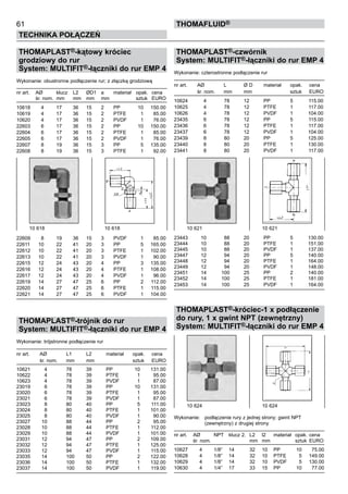 61
Technika połączeń
thomafluid®
THOMAPLAST®-kątowy króciec
grodziowy do rur
System: MULTIFIT®-łączniki do rur EMP 4
Wykonanie: obustronne podłączenie rur; z złączką grodziową
nr art.	 AØ	 klucz	 L2	 ØD1	 a	 materiał	 opak.	 cena
	 śr. nom.	 mm	 mm	 mm	 mm		 sztuk	 EURO
10618	 4	 17	 36	 15	 2	 PP	 10	 150.00
10619	 4	 17	 36	 15	 2	 PTFE	 1	 85.00
10620	 4	 17	 36	 15	 2	 PVDF	 1	 76.00
22603	 6	 17	 36	 15	 2	 PP	 10	 150.00
22604	 6	 17	 36	 15	 2	 PTFE	 1	 85.00
22605	 6	 17	 36	 15	 2	 PVDF	 1	 76.00
22607	 8	 19	 36	 15	 3	 PP	 5	 135.00
22608	 8	 19	 36	 15	 3	 PTFE	 1	 92.00
22609	 8	 19	 36	 15	 3	 PVDF	 1	 85.00
22611	 10	 22	 41	 20	 3	 PP	 5	 165.00
22612	 10	 22	 41	 20	 3	 PTFE	 1	 102.00
22613	 10	 22	 41	 20	 3	 PVDF	 1	 90.00
22615	 12	 24	 43	 20	 4	 PP	 3	 135.00
22616	 12	 24	 43	 20	 4	 PTFE	 1	 108.00
22617	 12	 24	 43	 20	 4	 PVDF	 1	 96.00
22619	 14	 27	 47	 25	 6	 PP	 2	 112.00
22620	 14	 27	 47	 25	 6	 PTFE	 1	 115.00
22621	 14	 27	 47	 25	 6	 PVDF	 1	 104.00
THOMAPLAST®-trójnik do rur
System: MULTIFIT®-łączniki do rur EMP 4
Wykonanie: trójstronne podłączenie rur
nr art.	 AØ	 L1	 L2	 materiał	 opak.	 cena
	 śr. nom.	 mm	 mm		 sztuk	 EURO
10621	 4	 78	 39	 PP	 10	 131.00
10622	 4	 78	 39	 PTFE	 1	 95.00
10623	 4	 78	 39	 PVDF	 1	 87.00
23019	 6	 78	 39	 PP	 10	 131.00
23020	 6	 78	 39	 PTFE	 1	 95.00
23021	 6	 78	 39	 PVDF	 1	 87.00
23023	 8	 80	 40	 PP	 5	 111.00
23024	 8	 80	 40	 PTFE	 1	 101.00
23025	 8	 80	 40	 PVDF	 1	 90.00
23027	 10	 88	 44	 PP	 2	 95.00
23028	 10	 88	 44	 PTFE	 1	 112.00
23029	 10	 88	 44	 PVDF	 1	 101.00
23031	 12	 94	 47	 PP	 2	 109.00
23032	 12	 94	 47	 PTFE	 1	 125.00
23033	 12	 94	 47	 PVDF	 1	 115.00
23035	 14	 100	 50	 PP	 2	 122.00
23036	 14	 100	 50	 PTFE	 1	 132.00
23037	 14	 100	 50	 PVDF	 1	 119.00
THOMAPLAST®-czwórnik
System: MULTIFIT®-łączniki do rur EMP 4
Wykonanie: czterostronne podłączenie rur
nr art.	 AØ	 L	 Ø D	 materiał	 opak.	 cena
	 śr. nom.	 mm	 mm		 sztuk	 EURO
10624	 4	 78	 12	 PP	 5	 115.00
10625	 4	 78	 12	 PTFE	 1	 117.00
10626	 4	 78	 12	 PVDF	 1	 104.00
23435	 6	 78	 12	 PP	 5	 115.00
23436	 6	 78	 12	 PTFE	 1	 117.00
23437	 6	 78	 12	 PVDF	 1	 104.00
23439	 8	 80	 20	 PP	 5	 125.00
23440	 8	 80	 20	 PTFE	 1	 130.00
23441	 8	 80	 20	 PVDF	 1	 117.00
23443	 10	 88	 20	 PP	 5	 130.00
23444	 10	 88	 20	 PTFE	 1	 151.00
23445	 10	 88	 20	 PVDF	 1	 137.00
23447	 12	 94	 20	 PP	 5	 140.00
23448	 12	 94	 20	 PTFE	 1	 164.00
23449	 12	 94	 20	 PVDF	 1	 148.00
23451	 14	 100	 25	 PP	 2	 140.00
23452	 14	 100	 25	 PTFE	 1	 181.00
23453	 14	 100	 25	 PVDF	 1	 164.00
THOMAPLAST®-króciec-1 x podłączenie
do rury, 1 x gwint NPT (zewnętrzny)
System: MULTIFIT®-łączniki do rur EMP 4
Wykonanie:	 podłączenie rury z jednej strony; gwint NPT 		
		 (zewnętrzny) z drugiej strony
nr art.	 AØ	 NPT	 klucz 2.	 L2	 l2	 materiał	 opak.	cena
	 śr. nom.			 mm	 mm		 sztuk	 EURO
10627	 4	 1/8”	 14	 32	 10	 PP	 10	 75.00
10628	 4	 1/8”	 14	 32	 10	 PTFE	 5	 149.00
10629	 4	 1/8”	 14	 32	 10	 PVDF	 5	 130.00
10630	 4	 1/4”	 17	 33	 15	 PP	 10	 77.00
10 618	 10 618 10 621 	 10 621
10 624 	 10 624 	
 