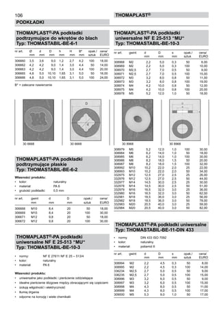 106
PODKŁADKI
ThomaPLAST®
THOMAPLAST®-PA podkładki
podtrzymujące do wkrętów do blach
Typ: THOMASTABIL-BE-6-1
nr art.	 Ø	 d	 D	 h	 H	 B*	 opak./	 cena/
	 mm	 mm	 mm	 mm 	 mm	 mm 	 sztuk	 EURO
306660 	 3,5 	 3,6 	 9,0 	 1,2 	 2,7 	 4,2 	 100 	 18,00
306662 	 4,2 	 4,2 	 9,0 	 1,4 	 3,0 	 4,4 	 50 	 14,00
306663 	 4,2 	 4,2 	 9,0 	 1,4 	 3,0 	 4,4 	 100 	 20,00
306665 	 4,8 	 5,0 	 10,10 	 1,65 	 3,1 	 5,0 	 50 	 16,00
306666 	 4,8 	 5,0 	 10,10 	 1,65 	 3,1 	 5,0 	 100 	 24,00
B* = zalecane nawiercenie
THOMAPLAST®-PA podkładki
podtrzymujące płaskie
Typ: THOMASTABIL-BE-6-2
Własności produktu:
•	 kolor:	 naturalny
•	 materiał:	 PA 6
•	 grubość podkładki:	 0,5 mm
nr art.	 gwint	 d	 D	 opak./	 cena/
	 mm	 mm	 mm 	 sztuk	 EURO
306668 	 M10 	 8,4 	 20 	 50 	 18,00
306669 	 M10 	 8,4 	 20 	 100 	 30,00
306671 	 M12 	 9,8 	 20 	 50 	 18,00
306672 	 M12 	 9,8 	 20 	 100 	 30,00
THOMAPLAST®-PA podkładki
uniwersalne NF E 25-513 “MU“
Typ: THOMASTABIL-BE-10-3
•	 normy:	 NF E 27611 NF E 25 – 513/4
•	 kolor:	 naturalny
•	 materiał:	 PA 6
Własności produktu:
•	 uniwersalne jako podkładki i pierścienie oddzielające
•	 idealne pierścienie ślizgowe między obracającymi się częściami  
•	 izolują wilgotność i elektryczność
•	 tłumią drgania
•	 odporne na korozję i wiele chemikalii
THOMAPLAST®-PA podkładki
uniwersalne NF E 25-513 “MU“
Typ: THOMASTABIL-BE-10-3
nr art.	 gwint	 d	 D	 s	 opak./	 cena/
	 	 mm	 mm 	 mm	 sztuk	 EURO
308968	 M2	 2,2	 5,0	 0,3	 50	 6,00	
308969	 M2	 2,2	 5,0	 0,3	 100	 10,00	
308970	 M2,5	 2,7	 7,0	 0,5	 50	 9,00	
308971	 M2,5	 2,7	 7,0	 0,5	 100	 15,00	
308972	 M3	 3,2	 8,0	 0,8	 50	 11,00	
308973	 M3	 3,2	 8,0	 0,8	 100	 19,00	
308974	 M4	 4,2	 10,0	 0,8	 50	 12,00	
308975	 M4	 4,2	 10,0	 0,8	 100	 20,00	
308978	 M5	 5,2	 12,0	 1,0	 50	 18,00	
	
	
	
	
	
	
	
	
	
	
	
	
	
	
308979	 M5	 5,2	 12,0	 1,0	 100	 30,00	
308984	 M6	 6,2	 14,0	 1,0	 50	 18,00	
308985	 M6	 6,2	 14,0	 1,0	 100	 30,00	
308986	 M8	 8,2	 18,0	 1,5	 50	 20,00	
308987	 M8	 8,2	 18,0	 1,5	 100	 32,00	
308992	 M10	 10,2	 22,0	 2,0	 25	 22,00	
308993	 M10	 10,2	 22,0	 2,0	 50	 34,00	
332975	 M12	 12,5	 27,0	 2,5	 25	 26,00	
332976	 M12	 12,5	 27,0	 2,5	 50	 44,00	
332977	 M14	 14,5	 30,0	 2,5	 25	 30,00	
332978	 M14	 14,5	 30,0	 2,5	 50	 51,00	
332979	 M16	 16,5	 32,0	 3,0	 25	 36,00	
332980	 M16	 16,5	 32,0	 3,0	 50	 62,00	
332981	 M18	 18,5	 36,0	 3,0	 25	 56,00	
332982	 M18	 18,5	 36,0	 3,0	 50	 78,00	
332983	 M20	 20,5	 40,0	 3,0	 25	 59,00	
332984	 M20	 20,5	 40,0	 3,0	 50	 82,00
THOMAPLAST®-PA podkładki uniwersalne
Typ: THOMASTABIL-BE-11-DIN 433
•	 normy	 DIN 433 ISO 7092
•	 kolor:	 naturalny
•	 materiał:	 poliamid 6
nr art.	 gwint	 d	 D	 s	 opak./	 cena/
	 	 mm	 mm 	 mm	 sztuk	 EURO
308994	 M2	 2,2	 4,5	 0,3	 50	 8,00	
308995	 M2	 2,2	 4,5	 0,3	 100	 14,00	
336234	 M2,5	 2,7	 5,0	 0,5	 50	 9,00	
336235	 M2,5	 2,7	 5,0	 0,5	 100	 15,00	
308996	 M3	 3,2	 6,0	 0,5	 50	 9,00	
308997	 M3	 3,2	 6,0	 0,5	 100	 15,00	
308998	 M4	 4,3	 8,0	 0,5	 50	 11,00	
308999	 M4	 4,3	 8,0	 0,5	 100	 17,00	
309000	 M5	 5,3	 9,0	 1,0	 50	 17,00
30 6668	 30 6668 30 8968	 30 8968
 