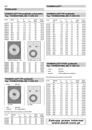 107
PODKŁADKI
ThomaPLAST®
THOMAPLAST®-PA podkładki uniwersalne
Typ: THOMASTABIL-BE-11-DIN 433
nr art.	 gwint	 d	 D	 s	 opak./	 cena/
	 	 mm	 mm 	 mm	 sztuk	 EURO
309001	 M5	 5,3	 9,0	 1,0	 100	 29,00	
306740	 M6	 6,4	 11,0	 1,5	 50	 21,00	
336913	 M6	 6,4	 11,0	 1,5	 100	 35,00	
336914	 M8	 8,4	 15,0	 1,5	 50	 21,00	
336233	 M8	 8,4	 15,0	 1,5	 100	 35,00	
309002	 M10	 10,5	 18,0	 1,6	 50	 21,00	
309003	 M10	 10,5	 18,0	 1,6	 100	 35,00	
336241	 M12	 13,0	 20,0	 2,0	 50	 33,00	
336242	 M12	 13,0	 20,0	 2,0	 100	 56,00	
309004	 M14	 15,0	 24,0	 2,5	 25	 32,00	
	
	
	
	
	
	
	
	
	
	
	
	
	
	
309005	 M14	 15,0	 24,0	 2,5	 50	 54,00	
309006	 M16	 17,0	 28,0	 2,5	 25	 40,00	
309007	 M16	 17,0	 28,0	 2,5	 50	 66,00	
309008	 M18	 19,0	 30,0	 3,0	 25	 40,00	
309009	 M18	 19,0	 30,0	 3,0	 50	 66,00	
309010	 M20	 21,0	 34,0	 3,0	 25	 48,00	
309011	 M20	 21,0	 34,0	 3,0	 50	 78,00
THOMAPLAST®-PP podkładki
Typ: THOMASTABIL-BE-11-DIN 433
•	 normy:	 DIN 433
	
•	 kolor:	 naturalny
•	 materiał:	 PP ( polipropylen)
pozostałe własności porównaj na stronie 90/91
nr art.	 Wymiar	 d	 D	 s	 opak./	 cena/
	 mm	 mm	 mm 	 mm	 sztuk	 EURO
337537	 M3	 3,2	 6,0	 0,5	 50	 24.00	
337538	 M3	 3,2	 6,0	 0,5	 100	 40.00	
337539	 M4	 4,3	 8,0	 0,5	 50	 24.00	
337540	 M4	 4,3	 8,0	 0,5	 100	 40.00
THOMAPLAST®-PP podkładki
Typ: THOMASTABIL-BE-11-DIN 433
nr art.	 Wymiar	 d	 D	 s	 opak./	 cena/
	 mm	 mm	 mm 	 mm	 sztuk	 EURO
337541	 M5	 5,3	 9,0	 1,0	 50	 28.00	
337542	 M5	 5,3	 9,0	 1,0	 100	 46.00	
337543	 M6	 6,4	 11,0	 1,6	 50	 40.00	
337544	 M6	 6,4	 11,0	 1,6	 100	 66.00	
337545	 M8	 8,4	 15,0	 1,6	 50	 40.00	
337546	 M8	 8,4	 15,0	 1,6	 100	 66.00	
337547	 M10	 10,5	 18,0	 1,6	 50	 48.00	
337548	 M10	 10,5	 18,0	 1,6	 100	 80.00	
337549	 M12	 13,0	 20,0	 2,0	 25	 76.00	
337550	 M12	 13,0	 20,0	 2,0	 50	 128.00	
337551	 M14	 15,0	 24,0	 2,5	 10	 76.00	
337552	 M14	 15,0	 24,0	 2,5	 25	 128.00	
337553	 M16	 17,0	 28,0	 2,5	 10	 82.00	
337554	 M16	 17,0	 28,0	 2,5	 25	 138.00	
337555	 M18	 19,0	 30,0	 2,5	 10	 82.00	
337556	 M18	 19,0	 30,0	 2,5	 25	 138.00	
337557	 M20	 21,0	 34,0	 3,0	 10	 82.00	
337558	 M20	 21,0	 34,0	 3,0	 25	 138.00
THOMAPLAST®-PVDF podkładki
Typ: THOMASTABIL-BE-11-DIN 433
•	 normy	 DIN 433
•	 kolor:	 naturalny
•	 materiał:	 PVDF (polifluorek winylidenu)
pozostałe własności porównaj  strona 91/92
nr art.	 Wymiar	 d	 D	 s	 opak./	 cena/
	 mm	 mm	 mm 	 mm	 sztuk	 EURO
337569	 M5	 5,3	 9,0	 1,0	 50	 38.0	
337570	 M5	 5,3	 9,0	 1,0	 100	 62.00	
337571	 M6	 6,4	 11,0	 1,6	 50	 66.00	
337572	 M6	 6,4	 11,0	 1,6	 100	 110.00	
337573	 M8	 8,4	 15,0	 1,6	 50	 88.00	
337574	 M8	 8,4	 15,0	 1,6	 100	 144.00	
337575	 M10	 10,5	 18,0	 1,6	 50	 98.00	
337576	 M10	 10,5	 18,0	 1,6	 100	 158.00	
337577	 M12	 13,0	 20,0	 2,0	 25	 78.00	
337578	 M12	 13,0	 20,0	 2,0	 50	 204.00	
337579	 M14	 15,0	 24,0	 2,5	 10	 76.00	
337580	 M14	 15,0	 24,0	 2,5	 25	 158.00	
337581	 M16	 17,0	 28,0	 2,5	 10	 82.00	
337582	 M16	 17,0	 28,0	 2,5	 25	 168.00	
337583	 M18	 19,0	 30,0	 2,5	 10	 90.00	
337584	 M18	 19,0	 30,0	 2,5	 25	 184.00	
337585	 M20	 21,0	 34,0	 3,0	 10	 108.00	
337586	 M20	 21,0	 34,0	 3,0	 25	 220.00
30 8994 (patrz str. 106)	 30 8994 (patrz str. 106)
33 7537	 33 7569
Zakupy przez internet
www.astat.com.pl
 