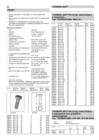 60
ŚRUBY
ThomaPLAST®
•	 wysoka odporność na chemikalia oraz niska przewodność 	
cieplna
•	 dobra izolacja oraz odporność na ciepło (-30°C do maksymalnie
120°C)
•	 sprawdzony w elektrotechnice, przemyśle chemicznym,
przemyśle samochodowym i budowie przyrządów, jak również w
lotnictwie i budownictwie
Własności techniczne:
•	 kolor:	 naturalny
•	 materiał:	 PA 6.6 (poliamid 6.6)
•	 gęstość:	 1,13 do 1,15 g/cm2
•	 temperatura pracy:	 -30°C do 100°C
•	 naprężenie przy granicy 	
plastyczności:	 85-60 MPa wg ISO 527
•	 wydłużenie przy zerwaniu:	 30-200 % wg DIN 53455
•	 Moduł E Younga:	 2000 Mpa wg DIN 53457
•	 udarność:	 bez zerwania wg DIN 53453
•	 próba (udarności z karben) Izoda:	 48 J/m wg ASTM D 256
•	 twardość kulkowa:	 170-100 N/mm2 wg 	
		 DIN 53456
•	 współczynnik tarcia poślizgowego	
na stali:	 0,35 - 0,42
•	 wytrzymałość na przebicie (1 mm):	ok. 40 kV/mm wg DIN 53481
•	 stała dielektryczna przy 100 kHz:	 3,5-5,0 wg DIN 53483
•	 opór powierzchniowy:	 ok. 1013 Ω wg DIN 53482
•	 specyficzna rezystancja skrośna:	 ok. 5 x 1014 - 1012  Ω x cm 	
		 wg DIN 53482
•	 odporność na prądy pełzające, 	
KC:	 > 600 wg DIN 53480
•	 współ. strat dielekt. przy 100 kHz:	 0,026 (próbka sucha)	
		 0,2 (próbka o wilgotności 	
		 powietrza) wg DIN 53483
•	 absorpcja wody:	 8 do 9 % (przy składowaniu 	
		 w wodzie) wg DIN 53472
•	 odporność chemiczna:	 	
odporny na aromatyczne i alifatyczne węglowodory, paliwa, oleje
i smary mineralne, jak również na alkohole, estry, ketony, etery 	
i aminy, dobra odporność na słabe ługi
nr art.	 wymiary	 długość	 długość	 opak./	 cena
	 (Ø x L)	 gwintu mm   	 trzpienia mm	 sztuk	 EURO
338229	 M3 x 30	 25	 5	 25	 28,00	
338230	 M3 x 30	 25	 5	 50	 46,00	
338231	 M4 x 32	 30	 2	 25	 34,00	
338232	 M4 x 32	 30	 2	 50	 56,00	
338233	 M4 x 40	 30	 10	 25	 34,00	
338234	 M4 x 40	 30	 10	 50	 56,00	
338235	 M5 x 50	 40	 10	 25	 46,00	
338236	 M5 x 50	 40	 10	 50	 80,00	
338237	 M6 x 60	 50	 10	 25	 56,00	
338238	 M6 x 60	 50	 10	 50	 96,00	
338239	 M6 x 70	 50	 20	 25	 58,00
THOMAPLAST®-PA-śruby sześciokątne
z trzpieniem
Typ: THOMASTABIL-WRT-3-1
nr art.	 wymiary	 długość	 długość	 opak./	 cena
	 (Ø x L)	 gwintu mm   	 trzpienia mm	 sztuk	 EURO
338240	 M6 x 70	 50	 20	 50	 102,00	
338241	 M6 x 75	 50	 25	 25	 60,00	
338242	 M6 x 75	 50	 25	 50	 104,00
338243	 M8 x 60	 50	 10	 10	 48,00	
338244	 M8 x 60	 50	 10	 25	 102,00	
338245	 M8 x 70	 50	 20	 10	 52,00	
338246	 M8 x 70	 50	 20	 25	 112,00	
338247	 M8 x 80	 50	 30	 10	 58,00	
338248	 M8 x 80	 50	 30	 25	 124,00	
338249	 M10 x 55	 50	 5	 10	 74,00	
338250	 M10 x 55	 50	 5	 25	 160,00	
338251	 M10 x 60	 50	 10	 10	 78,00	
338252	 M10 x 60	 50	 10	 25	 164,00	
338253	 M10 x 70	 50	 20	 10	 80,00	
338254	 M10 x 70	 50	 20	 25	 170,00	
338255	 M10 x 80	 50	 30	 10	 82,00	
338256	 M10 x 80	 50	 30	 25	 176,00	
338257	 M10 x 90	 50	 40	 10	 84,00	
338258	 M10 x 90	 50	 40	 25	 182,00	
338259	 M10 x 100	 50	 50	 10	 88,00	
338260	 M10 x 100	 50	 50	 25	 190,00	
338261	 M12 x 55	 50	 5	 10	 90,00	
338262	 M12 x 55	 50	 5	 25	 194,00	
338263	 M12 x 60	 50	 10	 10	 94,00	
338264	 M12 x 60	 50	 10	 25	 202,00	
338265	 M12 x 70	 50	 20	 10	 98,00	
338266	 M12 x 70	 50	 20	 25	 214,00	
338267	 M12 x 80	 50	 30	 5	 58,00	
338268	 M12 x 80	 50	 30	 15	 152,00	
338269	 M12 x 90	 50	 40	 5	 62,00	
338270	 M12 x 90	 50	 40	 15	 162,00	
338271	 M12 x 100	 50	 50	 5	 66,00	
338272	 M12 x 100	 50	 50	 15	 170,00	
338273	 M16 x 55	 50	 5	 5	 70,00	
338274	 M16 x 55	 50	 5	 15	 182,00	
338275	 M16 x 60	 50	 10	 5	 74,00	
338276	 M16 x 60	 50	 10	 15	 192,00	
338277	 M16 x 70	 50	 20	 5	 96,00	
338278	 M16 x 70	 50	 20	 15	 248,00	
338279	 M16 x 80	 50	 30	 5	 106,00	
338280	 M16 x 80	 50	 30	 15	 272,00	
338281	 M16 x 90	 50	 40	 5	 116,00	
338282	 M16 x 90	 50	 40	 15	 302,00	
338283	 M16 x 100	 50	 50	 5	 122,00	
338284	 M16 x 100	 50	 50	 15	 312,00	
338285	 M16 x 110	 50	 60	 5	 128,00	
338286	 M16 x 110	 50	 60	 15	 326,00
THOMAPLAST®-PA-śruby sześciokątne
z kołnierzem oraz gniazdem
sześciokątnym
Typ: THOMASTABIL-CPP-SR 1975-88-03/04
•	 kolor:	 naturalny
•	 materiał:	 PA 6.6 (poliamid 6.6)
nr art.	 d	 l/	 S	 opak./	 cena/
	 	 mm 	 mm 	 sztuk	 EURO
338031	 M4 x 0,7	 6	 8	 25	 16,00	
338032	 M4 x 0,7	 6	 8	 50	 26,00
33 2289	 33 2289
 