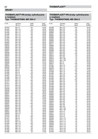 63
ŚRUBY
ThomaPLAST®
THOMAPLAST®-PA-śruby cylindryczne
z rowkiem
Typ: THOMASTABIL-BE-36A-2
nr art.	 wymiary	 opak./	 cena
	 (Ø x L)	 sztuk	 EURO
301452	 M4 x 8	 100	 42,00	
301453	 M4 x 10	 50	 25,00	
301454	 M4 x 10	 100	 42,00	
301455	 M4 x 12	 50	 25,00	
301456	 M4 x 12	 100	 42,00	
301457	 M4 x 16	 50	 29,00	
301458	 M4 x 16	 100	 50,00	
301461	 M4 x 20	 50	 29,00	
301462	 M4 x 20	 100	 50,00	
309222	 M4 x 25	 50	 29,00	
309223	 M4 x 25	 100	 50,00	
309224	 M4 x 30	 50	 32,00	
309225	 M4 x 30	 100	 56,00	
309226	 M4 x 35	 50	 32,00	
309227	 M4 x 35	 100	 56,00	
309228	 M4 x 40	 50	 32,00	
309229	 M4 x 40	 100	 56,00	
309230	 M4 x 45	 50	 36,00	
309231	 M4 x 45	 100	 60,00	
309232	 M4 x 50	 50	 36,00	
309233	 M4 x 50	 100	 60,00	
309256	 M4 x 60	 50	 41,00	
309257	 M4 x 60	 100	 70,00	
309234	 M4 x 70	 50	 41,00	
309235	 M4 x 70	 100	 70,00	
301463	 M5 x 6	 50	 30,00	
301464	 M5 x 6	 100	 52,00	
301465	 M5 x 8	 50	 30,00	
301466	 M5 x 8	 100	 52,00	
301467	 M5 x 10	 50	 30,00	
301468	 M5 x 10	 100	 52,00	
301469	 M5 x 12	 50	 30,00	
301470	 M5 x 12	 100	 52,00	
301471	 M5 x 16	 50	 35,00	
301472	 M5 x 16	 100	 60,00	
301473	 M5 x 20	 50	 35,00	
301474	 M5 x 20	 100	 60,00	
309238	 M5 x 25	 50	 35,00	
309239	 M5 x 25	 100	 60,00	
309240	 M5 x 30	 50	 38,00	
309241	 M5 x 30	 100	 65,00	
309242	 M5 x 35	 50	 38,00	
309243	 M5 x 35	 100	 65,00	
309244	 M5 x 40	 50	 43,00	
309245	 M5 x 40	 100	 73,00	
309246	 M5 x 45	 50	 43,00	
309247	 M5 x 45	 100	 73,00	
309248	 M5 x 50	 50	 43,00	
309249	 M5 x 50	 100	 73,00	
309250	 M5 x 60	 25	 34,00	
309251	 M5 x 60	 50	 58,00	
309252	 M5 x 70	 25	 34,00	
309253	 M5 x 70	 50	 58,00	
301475	 M6 x 6	 50	 26,00	
301476	 M6 x 6	 100	 44,00	
301477	 M6 x 8	 50	 26,00	
301478	 M6 x 8	 100	 44,00	
301479	 M6 x 10	 50	 26,00	
301480	 M6 x 10	 100	 44,00	
301481	 M6 x 12	 50	 26,00	
301482	 M6 x 12	 100	 44,00	
301483	 M6 x 16	 50	 31,00	
301484	 M6 x 16	 100	 52,00	
301485	 M6 x 20	 50	 31,00
THOMAPLAST®-PA-śruby cylindryczne
z rowkiem
Typ: THOMASTABIL-BE-36A-2
nr art.	 wymiary	 opak./	 cena
	 (Ø x L)	 sztuk	 EURO
301486	 M6 x 20	 100	 52,00	
309258	 M6 x 25	 50	 31,00	
309259	 M6 x 25	 100	 52,00	
309260	 M6 x 30	 50	 33,00	
309261	 M6 x 30	 100	 57,00	
309262	 M6 x 35	 50	 33,00	
309263	 M6 x 35	 100	 57,00	
309264	 M6 x 40	 50	 33,00	
309265	 M6 x 40	 100	 57,00	
309210	 M6 x 45	 50	 38,00	
309211	 M6 x 45	 100	 66,00	
309266	 M6 x 50	 50	 38,00	
309267	 M6 x 50	 100	 66,00	
309268	 M6 x 60	 50	 40,00	
309269	 M6 x 60	 100	 69,00	
309270	 M6 x 80	 50	 54,00	
309271	 M6 x 80	 100	 92,00	
309272	 M6 x 90	 25	 42,00	
309273	 M6 x 90	 50	 69,00	
309274	 M6 x 100	 25	 50,00	
309275	 M6 x 100	 50	 84,00	
309276	 M8 x 8	 50	 38,00	
309277	 M8 x 8	 100	 74,00	
301487	 M8 x 10	 50	 38,00	
301488	 M8 x 10	 100	 74,00	
309278	 M8 x 12	 50	 38,00	
309279	 M8 x 12	 100	 74,00	
301489	 M8 x 16	 50	 49,00	
301490	 M8 x 16	 100	 84,00	
301491	 M8 x 20	 50	 49,00	
301492	 M8 x 20	 100	 84,00	
301493	 M8 x 25	 50	 49,00	
301494	 M8 x 25	 100	 84,00	
301495	 M8 x 30	 25	 30,00	
301496	 M8 x 30	 50	 50,00	
301497	 M8 x 35	 25	 30,00	
301498	 M8 x 35	 50	 50,00	
301499	 M8 x 40	 25	 33,00	
301500	 M8 x 40	 50	 56,00	
309282	 M8 x 45	 25	 33,00	
309283	 M8 x 45	 50	 56,00	
309284	 M8 x 50	 25	 38,00	
309285	 M8 x 50	 50	 64,00	
309288	 M8 x 60	 25	 38,00	
309289	 M8 x 60	 50	 64,00	
309290	 M8 x 80	 25	 49,00	
309291	 M8 x 80	 50	 83,00	
309292	 M8 x 90	 10	 30,00	
309293	 M8 x 90	 20	 50,00	
305922	 M8 x 100	 10	 33,00	
305925	 M8 x 100	 20	 54,00	
305928	 M10 x 6	 25	 32,00	
305931	 M10 x 6	 50	 52,00	
309294	 M10 x 8	 25	 32,00	
309295	 M10 x 8	 50	 52,00	
309296	 M10 x 10	 25	 32,00	
309297	 M10 x 10	 50	 52,00	
309298	 M10 x 12	 25	 34,00	
309299	 M10 x 12	 50	 57,00	
309300	 M10 x 16	 25	 34,00	
309301	 M10 x 16	 50	 57,00	
301501	 M10 x 20	 25	 38,00	
301502	 M10 x 20	 50	 65,00	
301503	 M10 x 25	 25	 38,00
 