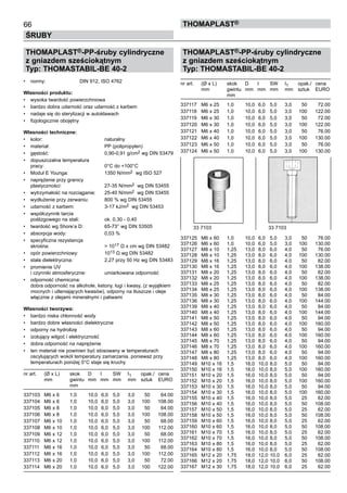 66
ŚRUBY
ThomaPLAST®
THOMAPLAST®-PP-śruby cylindryczne
z gniazdem sześciokątnym
Typ: THOMASTABIL-BE 40-2
•	 normy:	 DIN 912, ISO 4762
Własności produktu:
•	 wysoka twardość powierzchniowa
•	 bardzo dobra udarność oraz udarność z karbem
•	 nadaje się do sterylizacji w autoklawach
•	 fizjologicznie obojętny
Własności techniczne:
•	 kolor:	 naturalny
•	 materiał:	 PP (polipropylen)
•	 gęstość:	 0,90-0,91 g/cm2 wg DIN 53479
•	 dopuszczalna temperatura 	
pracy:	 0°C do +100°C
•	 Moduł E Younga:	 1350 N/mm2 wg ISO 527
•	 naprężenie przy granicy 	
plastyczności:	 27-35 N/mm2 wg DIN 53455
•	 wytrzymałość na rozciąganie:	 25-40 N/mm2 wg DIN 53455
•	 wydłużenie przy zerwaniu:	 800 % wg DIN 53455
•	 udarność z karbem:	 3-17 kJ/m2  wg DIN 53453
•	 współczynnik tarcia 	
poślizgowego na stali:	 ok. 0,30 - 0,40
•	 twardość wg Shore’a D:	 65-73° wg DIN 53505
•	 absorpcja wody:	 0,03 %
•	 specyficzna rezystancja 	
skrośna:	 > 1017 Ω x cm wg DIN 53482
•	 opór powierzchniowy:	 1013 Ω wg DIN 53482
•	 stała dielektryczna:	 2,27 przy 50 Hz wg DIN 53483
•	 promienie UV 	
i czynniki atmosferyczne:	 umiarkowana odporność
•	 odporność chemiczna:	 	
dobra odporność na alkohole, ketony, ługi i kwasy, (z wyjątkiem
mocnych i utleniających kwasów), odporny na tłuszcze i oleje
włącznie z olejami mineralnymi i paliwami
Własności tworzywa:
•	 bardzo niska chłonność wody
•	 bardzo dobre własności dielektryczne
•	 odporny na hydrolizę
•	 izolujący wilgoć i elektryczność
•	 dobra odporność na naprężenie
•	 ten materiał nie powinien być stosowany w temperaturach
oscylujących wokół temperatury zamarzania, ponieważ przy
temperaturach poniżej 0°C staje się kruchy
nr art.	 (Ø x L)	 skok	 D	 I	 SW	 I1	 opak./	 cena
	 mm	 gwintu 	 mm	 mm	 mm	 mm	 sztuk	 EURO	
	 	 mm
337103	 M6 x 6	 1,0	 10,0	 6,0	 5,0	 3,0	 50	 64.00	
337104	 M6 x 6	 1,0	 10,0	 6,0	 5,0	 3,0	 100	 108.00	
337105	 M6 x 8	 1,0	 10,0	 6,0	 5,0	 3,0	 50	 64.00	
337106	 M6 x 8	 1,0	 10,0	 6,0	 5,0	 3,0	 100	 108.00	
337107	 M6 x 10	 1,0	 10,0	 6,0	 5,0	 3,0	 50	 68.00	
337108	 M6 x 10	 1,0	 10,0	 6,0	 5,0	 3,0	 100	 112.00	
337109	 M6 x 12	 1,0	 10,0	 6,0	 5,0	 3,0	 50	 68.00	
337110	 M6 x 12	 1,0	 10,0	 6,0	 5,0	 3,0	 100	 112.00	
337111	 M6 x 16	 1,0	 10,0	 6,0	 5,0	 3,0	 50	 68.00	
337112	 M6 x 16	 1,0	 10,0	 6,0	 5,0	 3,0	 100	 112.00	
337113	 M6 x 20	 1,0	 10,0	 6,0	 5,0	 3,0	 50	 72.00	
337114	 M6 x 20	 1,0	 10,0	 6,0	 5,0	 3,0	 100	 122.00
THOMAPLAST®-PP-śruby cylindryczne
z gniazdem sześciokątnym
Typ: THOMASTABIL-BE 40-2
nr art.	 (Ø x L)	 skok	 D	 I	 SW	 I1	 opak./	 cena
	 mm	 gwintu 	 mm	 mm	 mm	 mm	 sztuk	 EURO	
	 	 mm
337117	 M6 x 25	 1,0	 10,0	 6,0	 5,0	 3,0	 50	 72.00	
337118	 M6 x 25	 1,0	 10,0	 6,0	 5,0	 3,0	 100	 122.00	
337119	 M6 x 30	 1,0	 10,0	 6,0	 5,0	 3,0	 50	 72.00	
337120	 M6 x 30	 1,0	 10,0	 6,0	 5,0	 3,0	 100	 122.00	
337121	 M6 x 40	 1,0	 10,0	 6,0	 5,0	 3,0	 50	 76.00	
337122	 M6 x 40	 1,0	 10,0	 6,0	 5,0	 3,0	 100	 130.00	
337123	 M6 x 50	 1,0	 10,0	 6,0	 5,0	 3,0	 50	 76.00	
337124	 M6 x 50	 1,0	 10,0	 6,0	 5,0	 3,0	 100	 130.00	
	
	
	
	
	
	
	
	
	
	
	
	
	
	
337125	 M6 x 60	 1,0	 10,0	 6,0	 5,0	 3,0	 50	 76.00	
337126	 M6 x 60	 1,0	 10,0	 6,0	 5,0	 3,0	 100	 130.00	
337127	 M8 x 10	 1,25	 13,0	 8,0	 6,0	 4,0	 50	 76.00	
337128	 M8 x 10	 1,25	 13,0	 8,0	 6,0	 4,0	 100	 130.00	
337129	 M8 x 16	 1,25	 13,0	 8,0	 6,0	 4,0	 50	 82.00	
337130	 M8 x 16	 1,25	 13,0	 8,0	 6,0	 4,0	 100	 138.00	
337131	 M8 x 20	 1,25	 13,0	 8,0	 6,0	 4,0	 50	 82.00	
337132	 M8 x 20	 1,25	 13,0	 8,0	 6,0	 4,0	 100	 138.00	
337133	 M8 x 25	 1,25	 13,0	 8,0	 6,0	 4,0	 50	 82.00	
337134	 M8 x 25	 1,25	 13,0	 8,0	 6,0	 4,0	 100	 138.00	
337135	 M8 x 30	 1,25	 13,0	 8,0	 6,0	 4,0	 50	 84.00	
337136	 M8 x 30	 1,25	 13,0	 8,0	 6,0	 4,0	 100	 144.00	
337139	 M8 x 40	 1,25	 13,0	 8,0	 6,0	 4,0	 50	 84.00	
337140	 M8 x 40	 1,25	 13,0	 8,0	 6,0	 4,0	 100	 144.00	
337141	 M8 x 50	 1,25	 13,0	 8,0	 6,0	 4,0	 50	 94.00	
337142	 M8 x 50	 1,25	 13,0	 8,0	 6,0	 4,0	 100	 160.00	
337143	 M8 x 60	 1,25	 13,0	 8,0	 6,0	 4,0	 50	 94.00	
337144	 M8 x 60	 1,25	 13,0	 8,0	 6,0	 4,0	 100	 160.00	
337145	 M8 x 70	 1,25	 13,0	 8,0	 6,0	 4,0	 50	 94.00	
337146	 M8 x 70	 1,25	 13,0	 8,0	 6,0	 4,0	 100	 160.00	
337147	 M8 x 80	 1,25	 13,0	 8,0	 6,0	 4,0	 50	 94.00	
337148	 M8 x 80	 1,25	 13,0	 8,0	 6,0	 4,0	 100	 160.00	
337149	 M10 x 16	 1,5	 16,0	 10,0	8,0	 5,0	 50	 94.00	
337150	 M10 x 16	 1,5	 16,0	 10,0	8,0	 5,0	 100	 160.00	
337151	 M10 x 20	 1,5	 16,0	 10,0	8,0	 5,0	 50	 94.00	
337152	 M10 x 20	 1,5	 16,0	 10,0	8,0	 5,0	 100	 160.00	
337153	 M10 x 30	 1,5	 16,0	 10,0	8,0	 5,0	 50	 94.00	
337154	 M10 x 30	 1,5	 16,0	 10,0	8,0	 5,0	 100	 160.00	
337155	 M10 x 40	 1,5	 16,0	 10,0	8,0	 5,0	 25	 62.00	
337156	 M10 x 40	 1,5	 16,0	 10,0	8,0	 5,0	 50	 108.00	
337157	 M10 x 50	 1,5	 16,0	 10,0	8,0	 5,0	 25	 62.00	
337158	 M10 x 50	 1,5	 16,0	 10,0	8,0	 5,0	 50	 108.00	
337159	 M10 x 60	 1,5	 16,0	 10,0	8,0	 5,0	 25	 62.00	
337160	 M10 x 60	 1,5	 16,0	 10,0	8,0	 5,0	 50	 108.00	
337161	 M10 x 70	 1,5	 16,0	 10,0	8,0	 5,0	 25	 62.00	
337162	 M10 x 70	 1,5	 16,0	 10,0	8,0	 5,0	 50	 108.00	
337163	 M10 x 80	 1,5	 16,0	 10,0	8,0	 5,0	 25	 62.00	
337164	 M10 x 80	 1,5	 16,0	 10,0	8,0	 5,0	 50	 108.00	
337165	 M12 x 20	 1,75	 18,0	 12,0	10,0	 6,0	 25	 62.00	
337166	 M12 x 20	 1,75	 18,0	 12,0	10,0	 6,0	 50	 108.00	
337167	 M12 x 30	 1,75	 18,0	 12,0	10,0	 6,0	 25	 62.00
33 7103	 33 7103
 