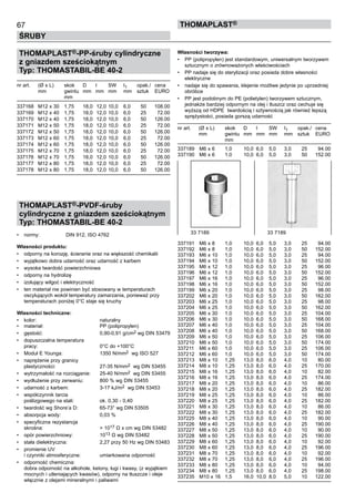 67
ŚRUBY
ThomaPLAST®
THOMAPLAST®-PP-śruby cylindryczne
z gniazdem sześciokątnym
Typ: THOMASTABIL-BE 40-2
nr art.	 (Ø x L)	 skok	 D	 I	 SW	 I1	 opak./	 cena
	 mm	 gwintu 	 mm	 mm	 mm	 mm	 sztuk	 EURO	
	 	 mm
337168	 M12 x 30	 1,75	 18,0	 12,0	10,0	 6,0	 50	 108.00	
337169	 M12 x 40	 1,75	 18,0	 12,0	10,0	 6,0	 25	 72.00	
337170	 M12 x 40	 1,75	 18,0	 12,0	10,0	 6,0	 50	 126.00	
337171	 M12 x 50	 1,75	 18,0	 12,0	10,0	 6,0	 25	 72.00	
337172	 M12 x 50	 1,75	 18,0	 12,0	10,0	 6,0	 50	 126.00	
337173	 M12 x 60	 1,75	 18,0	 12,0	10,0	 6,0	 25	 72.00	
337174	 M12 x 60	 1,75	 18,0	 12,0	10,0	 6,0	 50	 126.00	
337175	 M12 x 70	 1,75	 18,0	 12,0	10,0	 6,0	 25	 72.00	
337176	 M12 x 70	 1,75	 18,0	 12,0	10,0	 6,0	 50	 126.00	
337177	 M12 x 80	 1,75	 18,0	 12,0	10,0	 6,0	 25	 72.00	
337178	 M12 x 80	 1,75	 18,0	 12,0	10,0	 6,0	 50	 126.00
THOMAPLAST®-PVDF-śruby
cylindryczne z gniazdem sześciokątnym
Typ: THOMASTABIL-BE 40-2
•	 normy:	 DIN 912, ISO 4762
Własności produktu:
•	 odporny na korozję, ścieranie oraz na większość chemikalii
•	 wyjątkowo dobra udarność oraz udarność z karbem
•	 wysoka twardość powierzchniowa
•	 odporny na hydrolizę
•	 izolujący wilgoć i elektryczność
•	 ten materiał nie powinien być stosowany w temperaturach
oscylujących wokół temperatury zamarzania, ponieważ przy
temperaturach poniżej 0°C staje się kruchy
Własności techniczne:
•	 kolor:	 naturalny
•	 materiał:	 PP (polipropylen)
•	 gęstość:	 0,90-0,91 g/cm2 wg DIN 53479
•	 dopuszczalna temperatura 	
pracy:	 0°C do +100°C
•	 Moduł E Younga:	 1350 N/mm2 wg ISO 527
•	 naprężenie przy granicy 	
plastyczności:	 27-35 N/mm2 wg DIN 53455
•	 wytrzymałość na rozciąganie:	 25-40 N/mm2 wg DIN 53455
•	 wydłużenie przy zerwaniu:	 800 % wg DIN 53455
•	 udarność z karbem:	 3-17 kJ/m2  wg DIN 53453
•	 współczynnik tarcia 	
poślizgowego na stali:	 ok. 0,30 - 0,40
•	 twardość wg Shore’a D:	 65-73° wg DIN 53505
•	 absorpcja wody:	 0,03 %
•	 specyficzna rezystancja 	
skrośna:	 > 1017 Ω x cm wg DIN 53482
•	 opór powierzchniowy:	 1013 Ω wg DIN 53482
•	 stała dielektryczna:	 2,27 przy 50 Hz wg DIN 53483
•	 promienie UV 	
i czynniki atmosferyczne:	 umiarkowana odporność
•	 odporność chemiczna:	 	
dobra odporność na alkohole, ketony, ługi i kwasy, (z wyjątkiem
mocnych i utleniających kwasów), odporny na tłuszcze i oleje
włącznie z olejami mineralnymi i paliwami
Własności tworzywa:
•	 PP (polipropylen) jest standardowym, uniwersalnym tworzywem
sztucznym o zrównoważonych właściwościach
•	 PP nadaje się do sterylizacji oraz posiada dobre własności
elektryczne
•	 nadaje się do spawania, klejenie możliwe jedynie po uprzedniej
obróbce
•	 PP jest podobnym do PE (polietylen) tworzywem sztucznym,
jednakże bardziej odpornym na olej i tłuszcz oraz cechuje się
wyższą od HDPE  twardością i sztywnością jak również lepszą
sprężystości, posiada gorszą udarność
nr art.	 (Ø x L)	 skok	 D	 I	 SW	 I1	 opak./	 cena
	 mm	 gwintu 	 mm	 mm	 mm	 mm	 sztuk	 EURO	
	 	 mm
337189	 M6 x 6	 1,0	 10,0	 6,0	 5,0	 3,0	 25	 94.00	
337190	 M6 x 6	 1,0	 10,0	 6,0	 5,0	 3,0	 50	 152.00
	
337191	 M6 x 8	 1,0	 10,0	 6,0	 5,0	 3,0	 25	 94.00	
337192	 M6 x 8	 1,0	 10,0	 6,0	 5,0	 3,0	 50	 152.00	
337193	 M6 x 10	 1,0	 10,0	 6,0	 5,0	 3,0	 25	 94.00	
337194	 M6 x 10	 1,0	 10,0	 6,0	 5,0	 3,0	 50	 152.00	
337195	 M6 x 12	 1,0	 10,0	 6,0	 5,0	 3,0	 25	 96.00	
337196	 M6 x 12	 1,0	 10,0	 6,0	 5,0	 3,0	 50	 152.00	
337197	 M6 x 16	 1,0	 10,0	 6,0	 5,0	 3,0	 25	 96.00	
337198	 M6 x 16	 1,0	 10,0	 6,0	 5,0	 3,0	 50	 152.00	
337199	 M6 x 20	 1,0	 10,0	 6,0	 5,0	 3,0	 25	 98.00	
337202	 M6 x 20	 1,0	 10,0	 6,0	 5,0	 3,0	 50	 162.00	
337203	 M6 x 25	 1,0	 10,0	 6,0	 5,0	 3,0	 25	 98.00	
337204	 M6 x 25	 1,0	 10,0	 6,0	 5,0	 3,0	 50	 162.00	
337205	 M6 x 30	 1,0	 10,0	 6,0	 5,0	 3,0	 25	 104.00	
337206	 M6 x 30	 1,0	 10,0	 6,0	 5,0	 3,0	 50	 168.00	
337207	 M6 x 40	 1,0	 10,0	 6,0	 5,0	 3,0	 25	 104.00	
337208	 M6 x 40	 1,0	 10,0	 6,0	 5,0	 3,0	 50	 168.00	
337209	 M6 x 50	 1,0	 10,0	 6,0	 5,0	 3,0	 25	 106.00	
337210	 M6 x 50	 1,0	 10,0	 6,0	 5,0	 3,0	 50	 174.00	
337211	 M6 x 60	 1,0	 10,0	 6,0	 5,0	 3,0	 25	 106.00	
337212	 M6 x 60	 1,0	 10,0	 6,0	 5,0	 3,0	 50	 174.00	
337213	 M8 x 10	 1,25	 13,0	 8,0	 6,0	 4,0	 10	 80.00	
337214	 M8 x 10	 1,25	 13,0	 8,0	 6,0	 4,0	 25	 170.00	
337215	 M8 x 16	 1,25	 13,0	 8,0	 6,0	 4,0	 10	 82.00	
337216	 M8 x 16	 1,25	 13,0	 8,0	 6,0	 4,0	 25	 174.00	
337217	 M8 x 20	 1,25	 13,0	 8,0	 6,0	 4,0	 10	 86.00	
337218	 M8 x 20	 1,25	 13,0	 8,0	 6,0	 4,0	 25	 182.00	
337219	 M8 x 25	 1,25	 13,0	 8,0	 6,0	 4,0	 10	 86.00	
337220	 M8 x 25	 1,25	 13,0	 8,0	 6,0	 4,0	 25	 182.00	
337221	 M8 x 30	 1,25	 13,0	 8,0	 6,0	 4,0	 10	 86.00	
337222	 M8 x 30	 1,25	 13,0	 8,0	 6,0	 4,0	 25	 182.00	
337225	 M8 x 40	 1,25	 13,0	 8,0	 6,0	 4,0	 10	 90.00	
337226	 M8 x 40	 1,25	 13,0	 8,0	 6,0	 4,0	 25	 190.00	
337227	 M8 x 50	 1,25	 13,0	 8,0	 6,0	 4,0	 10	 90.00	
337228	 M8 x 50	 1,25	 13,0	 8,0	 6,0	 4,0	 25	 190.00	
337229	 M8 x 60	 1,25	 13,0	 8,0	 6,0	 4,0	 10	 92.00	
337230	 M8 x 60	 1,25	 13,0	 8,0	 6,0	 4,0	 25	 196.00	
337231	 M8 x 70	 1,25	 13,0	 8,0	 6,0	 4,0	 10	 92.00	
337232	 M8 x 70	 1,25	 13,0	 8,0	 6,0	 4,0	 25	 196.00	
337233	 M8 x 80	 1,25	 13,0	 8,0	 6,0	 4,0	 10	 94.00	
337234	 M8 x 80	 1,25	 13,0	 8,0	 6,0	 4,0	 25	 198.00	
337235	 M10 x 16	 1,5	 16,0	 10,0	 8,0	 5,0	 10	 122.00
33 7189	 33 7189
 