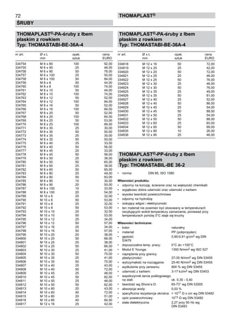 THOMAPLAST®-PA-śruby z łbem
płaskim z rowkiem
Typ: THOMASTABI-BE-36A-4
nr art.	 Ø x L	 opak.	 cena
	 mm	 sztuk	 EURO
334754	 M 6 x 80	 100	 92,00	
334755	 M 6 x 90	 25	 46,00	
334756	 M 6 x 90	 50	 76,00	
334757	 M 6 x 100	 25	 50,00	
334758	 M 6 x 100	 50	 84,00	
334759	 M 8 x 8	 50	 44,00	
334760	 M 8 x 8	 100	 74,00	
334761	 M 8 x 10	 50	 44,00	
334762	 M 8 x 10	 100	 74,00	
334763	 M 8 x 12	 50	 52,00	
334764	 M 8 x 12	 100	 84,00	
334765	 M 8 x 16	 50	 52,00	
334766	 M 8 x 16	 100	 84,00	
334767	 M 8 x 20	 50	 52,00	
334768	 M 8 x 20	 100	 84,00	
334769	 M 8 x 25	 50	 53,00	
334770	 M 8 x 25	 100	 89,00	
334771	 M 8 x 30	 25	 30,00	
334772	 M 8 x 30	 50	 50,00	
334773	 M 8 x 35	 25	 30,00	
334774	 M 8 x 35	 50	 50,00	
334775	 M 8 x 40	 25	 33,00	
334776	 M 8 x 40	 50	 56,00	
334777	 M 8 x 45	 25	 33,00	
334778	 M 8 x 45	 50	 56,00	
334779	 M 8 x 50	 25	 38,00	
334780	 M 8 x 50	 50	 65,00	
334781	 M 8 x 60	 25	 38,00	
334782	 M 8 x 60	 50	 65,00	
334783	 M 8 x 80	 25	 49,00	
334784	 M 8 x 80	 50	 83,00	
334785	 M 8 x 90	 10	 30,00	
334786	 M 8 x 90	 20	 50,00	
334787	 M 8 x 100	 10	 33,00	
334788	 M 8 x 100	 20	 54,00	
334789	 M 10 x 6	 25	 32,00	
334790	 M 10 x 6	 50	 53,00	
334791	 M 10 x 8	 25	 32,00	
334792	 M 10 x 8	 50	 53,00	
334793	 M 10 x 10	 25	 32,00	
334794	 M 10 x 10	 50	 53,00	
334795	 M 10 x 12	 25	 34,00	
334796	 M 10 x 12	 50	 57,00	
334797	 M 10 x 16	 25	 34,00	
334798	 M 10 x 16	 50	 57,00	
334799	 M 10 x 20	 25	 38,00	
334800	 M 10 x 20	 50	 66,00	
334801	 M 10 x 25	 25	 38,00	
334802	 M 10 x 25	 50	 66,00	
334803	 M 10 x 30	 25	 41,00	
334804	 M 10 x 30	 50	 70,00	
334805	 M 10 x 35	 25	 41,00	
334806	 M 10 x 35	 50	 70,00	
334807	 M 10 x 40	 25	 43,00	
334808	 M 10 x 40	 50	 72,00	
334809	 M 10 x 45	 25	 48,00	
334810	 M 10 x 45	 50	 82,00	
334811	 M 10 x 50	 25	 48,00	
334812	 M 10 x 50	 50	 82,00	
334813	 M 10 x 60	 20	 43,00	
334814	 M 10 x 60	 40	 72,00	
334815	 M 10 x 80	 20	 51,00	
334816	 M 10 x 80	 40	 84,00	
334817	 M 12 x 16	 25	 42,00
72
ŚRUBY
ThomaPLAST®
THOMAPLAST®-PA-śruby z łbem
płaskim z rowkiem
Typ: THOMASTABI-BE-36A-4
nr art.	 Ø x L	 opak.	 cena
	 mm	 sztuk	 EURO
334818	 M 12 x 16	 50	 72,00	
334819	 M 12 x 20	 25	 42,00	
334820	 M 12 x 20	 50	 72,00	
334821	 M 12 x 25	 25	 46,00	
334822	 M 12 x 25	 50	 76,00	
334823	 M 12 x 30	 25	 46,00	
334824	 M 12 x 30	 50	 76,00	
334825	 M 12 x 35	 25	 49,00	
334826	 M 12 x 35	 50	 81,00	
334827	 M 12 x 40	 25	 52,00	
334828	 M 12 x 40	 50	 86,00	
334829	 M 12 x 45 	 25	 54,00	
334830	 M 12 x 45	 50	 88,00	
334831	 M 12 x 50	 25	 54,00	
334832	 M 12 x 50	 50	 88,00	
334833	 M 12 x 60	 25	 60,00	
334834	 M 12 x 60	 50	 99,00	
334835	 M 12 x 80	 10	 26,00	
334836	 M 12 x 80	 25	 46,00
THOMAPLAST®-PP-śruby z łbem
płaskim z rowkiem
Typ: THOMASTABIL-BE 36-2
•	 norma:	 DIN 85, ISO 1580
Własności produktu:
•	 odporny na korozję, ścieranie oraz na większość chemikalii
•	 wyjątkowo dobra udarność oraz udarność z karbem
•	 wysoka twardość powierzchniowa
•	 odporny na hydrolizę
•	 izolujący wilgoć i elektryczność
•	 ten materiał nie powinien być stosowany w temperaturach
oscylujących wokół temperatury zamarzania, ponieważ przy
temperaturach poniżej 0°C staje się kruchy
Własności techniczne:
•	 kolor:	 naturalny
•	 materiał:	 PP (polipropylen)
•	 gęstość:	 0,90-0,91 g/cm2 wg DIN
53479
•	 dopuszczalna temp. pracy:	 0°C do +100°C
•	 Moduł E Younga:	 1350 N/mm2 wg ISO 527
•	 naprężenie przy granicy 	
plastyczności:	 27-35 N/mm2 wg DIN 53455
•	 wytrzymałość na rozciąganie:	 25-40 N/mm2 wg DIN 53455
•	 wydłużenie przy zerwaniu:	 800 % wg DIN 53455
•	 udarność z karbem:	 3-17 kJ/m2 wg DIN 53453
•	 współczynnik tarcia poślizgowego	
na stali:	 ok. 0,30 - 0,40
•	 twardość wg Shore’a D:	 65-73° wg DIN 53505
•	 absorpcja wody:	 0,03 %
•	 specyficzna rezystancja skrośna:	 > 1017 Ω x cm wg DIN 53482
•	 opór powierzchniowy:	 1013 Ω wg DIN 53482
•	 stała dielektryczna:	 2,27 przy 50 Hz wg 	
		 DIN 53483
 