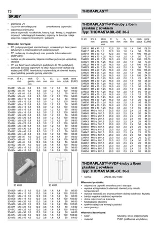 73
ŚRUBY
ThomaPLAST®
•	 promienie UV 	
i czynniki atmosferyczne:	 umiarkowana odporność
•	 odporność chemiczna:	 	
dobra odporność na alkohole, ketony, ługi i kwasy, (z wyjątkiem
mocnych i utleniających kwasów), odporny na tłuszcze i oleje
włącznie z olejami mineralnymi i paliwami
Własności tworzywa:
•	 PP (polipropylen) jest standardowym, uniwersalnym tworzywem
sztucznym o zrównoważonych właściwościach
•	 PP nadaje się do sterylizacji oraz posiada dobre własności
elektryczne
•	 nadaje się do spawania, klejenie możliwe jedynie po uprzedniej
obróbce
•	 PP jest tworzywem sztucznym podobnym do PE (polietylen),
jednakże bardziej odpornym na olej i tłuszcz oraz cechuje się
wyższą od HDPE  twardością i sztywnością jak również lepszą
sprężystością, posiada gorszą udarność
nr art.	 Ø x L	 skok	 D	 I1	 d1	 I2	 opak.	 cena
	 mm	 gwintu 	 mm	 mm	 mm	 mm	 sztuk	 EURO
	 	 mm
334881	 M5 x 6	 0,8	 9,5	 3,0	 1,2	 1,2	 50	 56.00	
334882	 M5 x 6	 0,8	 9,5	 3,0	 1,2	 1,2	 100	 94.00	
334883	 M5 x 8	 0,8	 9,5	 3,0	 1,2	 1,2	 50	 56.00	
334884	 M5 x 8	 0,8	 9,5	 3,0	 1,2	 1,2	 100	 94.00	
334885	 M5 x 10	 0,8	 9,5	 3,0	 1,2	 1,2	 50	 56.00	
334886	 M5 x 10	 0,8	 9,5	 3,0	 1,2	 1,2	 100	 94.00	
334887	 M5 x 12	 0,8	 9,5	 3,0	 1,2	 1,2	 50	 56.00	
334888	 M5 x 12	 0,8	 9,5	 3,0	 1,2	 1,2	 100	 94.00	
334889	 M5 x 16	 0,8	 9,5	 3,0	 1,2	 1,2	 50	 58.00	
334890	 M5 x 16	 0,8	 9,5	 3,0	 1,2	 1,2	 100	 98.00	
334891	 M5 x 20	 0,8	 9,5	 3,0	 1,2	 1,2	 50	 58.00	
334892	 M5 x 20	 0,8	 9,5	 3,0	 1,2	 1,2	 100	 98.00	
334893	 M5 x 25	 0,8	 9,5	 3,0	 1,2	 1,2	 50	 58.00	
334894	 M5 x 25	 0,8	 9,5	 3,0	 1,2	 1,2	 100	 98.00	
334895	 M5 x 30	 0,8	 9,5	 3,0	 1,2	 1,2	 50	 58.00	
334896	 M5 x 30	 0,8	 9,5	 3,0	 1,2	 1,2	 100	 98.00	
334897	 M5 x 40	 0,8	 9,5	 3,0	 1,2	 1,2	 50	 58.00	
334898	 M5 x 40	 0,8	 9,5	 3,0	 1,2	 1,2	 100	 98.00	
334899	 M6 x 6	 1,0	 12,0	 3,6	 1,6	 1,4	 50	 56.00	
334900	 M6 x 6	 1,0	 12,0	 3,6	 1,6	 1,4	 100	 96.00	
334901	 M6 x 8	 1,0	 12,0	 3,6	 1,6	 1,4	 50	 56.00	
334902	 M6 x 8	 1,0	 12,0	 3,6	 1,6	 1,4	 100	 96.00	
334903	 M6 x 10	 1,0	 12,0	 3,6	 1,6	 1,4	 50	 56.00	
334904	 M6 x 10	 1,0	 12,0	 3,6	 1,6	 1,4	 100	 96.00
	
334905	 M6 x 12	 1,0	 12,0	 3,6	 1,6	 1,4	 50	 60.00	
334906	 M6 x 12	 1,0	 12,0	 3,6	 1,6	 1,4	 100	 102.00	
334907	 M6 x 16	 1,0	 12,0	 3,6	 1,6	 1,4	 50	 60.00	
334908	 M6 x 16	 1,0	 12,0	 3,6	 1,6	 1,4	 100	 102.00	
334909	 M6 x 20	 1,0	 12,0	 3,6	 1,6	 1,4	 50	 60.00	
334910	 M6 x 20	 1,0	 12,0	 3,6	 1,6	 1,4	 100	 102.00	
334911	 M6 x 25	 1,0	 12,0	 3,6	 1,6	 1,4	 50	 64.00	
334912	 M6 x 25	 1,0	 12,0	 3,6	 1,6	 1,4	 100	 108.00	
334913	 M6 x 30	 1,0	 12,0	 3,6	 1,6	 1,4	 50	 64.00	
334914	 M6 x 30	 1,0	 12,0	 3,6	 1,6	 1,4	 100	 108.00	
334915	 M6 x 40	 1,0	 12,0	 3,6	 1,6	 1,4	 50	 64.00
THOMAPLAST®-PP-śruby z łbem
płaskim z rowkiem
Typ: THOMASTABIL-BE 36-2
nr art.	 Ø x L	 skok	 D	 I1	 d1	 I2	 opak.	 cena
	 mm	 gwintu 	 mm	 mm	 mm	 mm	 sztuk	 EURO
	 	 mm
334916	 M6 x 40	 1,0	 12,0	 3,6	 1,6	 1,4	 100	 108.00
334917	 M6 x 50	 1,0	 12,0	 3,6	 1,6	 1,4	 50	 70.00	
334918	 M6 x 50	 1,0	 12,0	 3,6	 1,6	 1,4	 100	 116.00	
334919	 M8 x 10	 1,25	 16,0	 4,8	 2,0	 1,9	 50	 70.00	
334920	 M8 x 10	 1,25	 16,0	 4,8	 2,0	 1,9	 100	 116.00	
334921	 M8 x 16	 1,25	 16,0	 4,8	 2,0	 1,9	 50	 70.00	
334922	 M8 x 16	 1,25	 16,0	 4,8	 2,0	 1,9	 100	 116.00	
334923	 M8 x 20	 1,25	 16,0	 4,8	 2,0	 1,9	 50	 70.00	
334924	 M8 x 20	 1,25	 16,0	 4,8	 2,0	 1,9	 100	 116.00	
334925	 M8 x 25	 1,25	 16,0	 4,8	 2,0	 1,9	 50	 74.00	
334926	 M8 x 25	 1,25	 16,0	 4,8	 2,0	 1,9	 100	 124.00	
334927	 M8 x 30	 1,25	 16,0	 4,8	 2,0	 1,9	 25	 40.00	
334928	 M8 x 30	 1,25	 16,0	 4,8	 2,0	 1,9	 50	 66.00	
334929	 M8 x 35	 1,25	 16,0	 4,8	 2,0	 1,9	 25	 40.00	
334930	 M8 x 35	 1,25	 16,0	 4,8	 2,0	 1,9	 50	 66.00	
334931	 M8 x 40	 1,25	 16,0	 4,8	 2,0	 1,9	 25	 40.00	
334932	 M8 x 40	 1,25	 16,0	 4,8	 2,0	 1,9	 50	 66.00	
334933	 M8 x 50	 1,25	 16,0	 4,8	 2,0	 1,9	 25	 52.00	
334934	 M8 x 50	 1,25	 16,0	 4,8	 2,0	 1,9	 50	 88.00	
334935	 M8 x 60	 1,25	 16,0	 4,8	 2,0	 1,9	 25	 52.00	
334936	 M8 x 60	 1,25	 16,0	 4,8	 2,0	 1,9	 50	 88.00	
334937	 M8 x 80	 1,25	 16,0	 4,8	 2,0	 1,9	 25	 52.00	
334938	 M8 x 80	 1,25	 16,0	 4,8	 2,0	 1,9	 50	 88.00	
334939	 M10 x 16	1,5	 20,0	 6,0	 2,5	 2,4	 25	 48.00	
334940	 M10 x 16	1,5	 20,0	 6,0	 2,5	 2,4	 50	 84.00	
334941	 M10 x 20	1,5	 20,0	 6,0	 2,5	 2,4	 25	 48.00	
334942	 M10 x 20	1,5	 20,0	 6,0	 2,5	 2,4	 50	 84.00	
334943	 M10 x 30	1,5	 20,0	 6,0	 2,5	 2,4	 25	 48.00	
334944	 M10 x 30	1,5	 20,0	 6,0	 2,5	 2,4	 50	 84.00	
334945	 M10 x 40	1,5	 20,0	 6,0	 2,5	 2,4	 25	 52.00	
334946	 M10 x 40	1,5	 20,0	 6,0	 2,5	 2,4	 50	 92.00	
334947	 M10 x 50	1,5	 20,0	 6,0	 2,5	 2,4	 25	 52.00	
334948	 M10 x 50	1,5	 20,0	 6,0	 2,5	 2,4	 50	 92.00	
334949	 M10 x 60	1,5	 20,0	 6,0	 2,5	 2,4	 25	 52.00	
334950	 M10 x 60	1,5	 20,0	 6,0	 2,5	 2,4	 50	 92.00	
334951	 M10 x 70	1,5	 20,0	 6,0	 2,5	 2,4	 25	 56.00	
334952	 M10 x 70	1,5	 20,0	 6,0	 2,5	 2,4	 50	 98.00	
334953	 M10 x 80	1,5	 20,0	 6,0	 2,5	 2,4	 25	 56.00	
334954	 M10 x 80	1,5	 20,0	 6,0	 2,5	 2,4	 50	 98.00
THOMAPLAST®-PVDF-śruby z łbem
płaskim z rowkiem
Typ: THOMASTABIL-BE 36-2
•	 norma:	 DIN 85, ISO 1580
Własności produktu:
•	 odporny na czynniki atmosferyczne i starzące
•	 wysoka wytrzymałość i udarność również przy niskich 	
temperaturach
•	 wysoka twardość jest wyznacznikiem dobrej stabilności kształtu
•	 bardzo wysoka stabilność wymiarów
•	 dobra odporność na ścieranie
•	 fizjologicznie obojętny
•	 spełnia najwyższe wymogi czystości
•	 samogasnący
Własności techniczne:
•	 kolor:	 naturalny, lekko przeźroczysty
•	 materiał:	 PVDF (polifluorek winylidenu)
33 4881	 33 4881
 