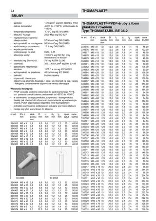 74
ŚRUBY
ThomaPLAST®
•	 gęstość:	 1,76 g/cm2 wg DIN ISO/IEC 1183
•	 zakres temperatur:	 -40°C do +150°C, krótkotrwale do	
		 +160°C
•	 temperatura topnienia:	 175°C wg ASTM 03418
•	 Moduł E Younga:	 2500 Mpa wg ISO 527
•	 naprężenie przy granicy 	
plastyczności:	 57 N/mm2 wg DIN 53455
•	 wytrzymałość na rozciąganie:	 50 N/mm2 wg DIN 53455
•	 wydłużenie przy zerwaniu:	 12 % wg DIN 53455
•	 współczynnik tarcia 	
poślizgowego na stali:	 0,20 - 0,35
•	 absorpcja wody:	 < 0,04 % wg ISO 62, przy 	
		 składowaniu w wodzie
•	 twardość wg Shore’a D:	 79° wg ASTM D2240
•	 udarność:	 300….450 kJ/m2 wg DIN 53448
•	 specyficzna rezystancja 	
skrośna:	 1013 Ω x cm wg IEC 60093
•	 wytrzymałość na przebicie :	 40 kV/mm wg IEC 60093
•	 palność:	 trudno zapalny
•	 odporność chemiczna:	
	 odporny na alkohole, tłuszcze, i oleje, jak również na ługi, kwasy
i halogeny; umiarkowanie odporny na kwasy utleniające
Własności tworzywa:
•	 PVDF posiada podobne własności do spokrewnionego PTFE,
tzn. posiada szeroki zakres zastosowań od -60°C do +150°C
•	 w odniesieniu do wytrzymałości, sztywności i wytrzymałości
trwałej, jak również do odporności na promienie wysokoenerge-
tyczne, PVDF przewyższa wszystkie inne fluoropolimery
•	 jednakże zachowanie poślizgowe i izolujące jest nieco słabsze
•	 nadaje się tylko warunkowo do klejenia
nr art.	 Ø x L	 skok	 D	 I1	 d1	 I2	 opak.	 cena
	 mm	 gwintu 	 mm	 mm	 mm	 mm	 sztuk	 EURO
	 	 mm
334955	 M5 x 6	 0,8	 9,5	 3,0	 1,2	 1,2	 25	 48.00	
334956	 M5 x 6	 0,8	 9,5	 3,0	 1,2	 1,2	 50	 82.00	
334957	 M5 x 8	 0,8	 9,5	 3,0	 1,2	 1,2	 25	 48.00	
334958	 M5 x 8	 0,8	 9,5	 3,0	 1,2	 1,2	 50	 82.00	
334959	 M5 x 10	 0,8	 9,5	 3,0	 1,2	 1,2	 25	 48.00	
334960	 M5 x 10	 0,8	 9,5	 3,0	 1,2	 1,2	 50	 82.00	
334961	 M5 x 12	 0,8	 9,5	 3,0	 1,2	 1,2	 25	 48.00	
334962	 M5 x 12	 0,8	 9,5	 3,0	 1,2	 1,2	 50	 82.00	
334963	 M5 x 16	 0,8	 9,5	 3,0	 1,2	 1,2	 25	 48.00	
	
	
	
	
	
	
	
	
	
	
	
	
	
	
334964	 M5 x 16	 0,8	 9,5	 3,0	 1,2	 1,2	 50	 82.00	
334965	 M5 x 20	 0,8	 9,5	 3,0	 1,2	 1,2	 25	 50.00	
334966	 M5 x 20	 0,8	 9,5	 3,0	 1,2	 1,2	 50	 84.00	
334967	 M5 x 25	 0,8	 9,5	 3,0	 1,2	 1,2	 25	 50.00	
334968	 M5 x 25	 0,8	 9,5	 3,0	 1,2	 1,2	 50	 84.00	
334969	 M5 x 30	 0,8	 9,5	 3,0	 1,2	 1,2	 25	 50.00	
334970	 M5 x 30	 0,8	 9,5	 3,0	 1,2	 1,2	 50	 84.00	
334971	 M5 x 40	 0,8	 9,5	 3,0	 1,2	 1,2	 25	 50.00	
334972	 M5 x 40	 0,8	 9,5	 3,0	 1,2	 1,2	 50	 84.00	
334973	 M6 x 6	 1,0	 12,0	 3,6	 1,6	 1,4	 10	 48.00	
334974	 M6 x 6	 1,0	 12,0	 3,6	 1,6	 1,4	 25	 102.00
THOMAPLAST®-PVDF-śruby z łbem
płaskim z rowkiem
Typ: THOMASTABIL-BE 36-2
nr art.	 Ø x L	 skok	 D	 I1	 d1	 I2	 opak.	 cena
	 mm	 gwintu 	 mm	 mm	 mm	 mm	 sztuk	 EURO
	 	 mm
334975	 M6 x 8	 1,0	 12,0	 3,6	 1,6	 1,4	 10	 48.00	
334976	 M6 x 8	 1,0	 12,0	 3,6	 1,6	 1,4	 25	 102.00	
334977	 M6 x 10	 1,0	 12,0	 3,6	 1,6	 1,4	 10	 48.00	
334978	 M6 x 10	 1,0	 12,0	 3,6	 1,6	 1,4	 25	 102.00	
334979	 M6 x 12	 1,0	 12,0	 3,6	 1,6	 1,4	 10	 48.00	
334980	 M6 x 12	 1,0	 12,0	 3,6	 1,6	 1,4	 25	 102.00	
334981	 M6 x 16	 1,0	 12,0	 3,6	 1,6	 1,4	 10	 50.00	
334982	 M6 x 16	 1,0	 12,0	 3,6	 1,6	 1,4	 25	 106.00	
334983	 M6 x 20	 1,0	 12,0	 3,6	 1,6	 1,4	 10	 50.00	
334984	 M6 x 20	 1,0	 12,0	 3,6	 1,6	 1,4	 25	 106.00	
334985	 M6 x 25	 1,0	 12,0	 3,6	 1,6	 1,4	 10	 50.00	
334986	 M6 x 25	 1,0	 12,0	 3,6	 1,6	 1,4	 25	 106.00	
334987	 M6 x 30	 1,0	 12,0	 3,6	 1,6	 1,4	 10	 54.00	
334988	 M6 x 30	 1,0	 12,0	 3,6	 1,6	 1,4	 25	 114.00	
334989	 M6 x 40	 1,0	 12,0	 3,6	 1,6	 1,4	 10	 54.00	
334990	 M6 x 40	 1,0	 12,0	 3,6	 1,6	 1,4	 25	 114.00	
334991	 M6 x 50	 1,0	 12,0	 3,6	 1,6	 1,4	 10	 54.00	
334992	 M6 x 50	 1,0	 12,0	 3,6	 1,6	 1,4	 25	 114.00	
334993	 M6 x 60	 1,0	 12,0	 3,6	 1,6	 1,4	 10	 54.00	
334994	 M6 x 60	 1,0	 12,0	 3,6	 1,6	 1,4	 25	 114.00	
334995	 M6 x 80	 1,0	 12,0	 3,6	 1,6	 1,4	 10	 60.00	
334996	 M6 x 80	 1,0	 12,0	 3,6	 1,6	 1,4	 25	 128.00	
334997	 M8 x 10	 1,25	 16,0	 4,8	 2,0	 1,9	 10	 60.00	
334998	 M8 x 10	 1,25	 16,0	 4,8	 2,0	 1,9	 25	 128.00	
334999	 M8 x 16	 1,25	 16,0	 4,8	 2,0	 1,9	 10	 64.00	
335000	 M8 x 16	 1,25	 16,0	 4,8	 2,0	 1,9	 25	 134.00	
335001	 M8 x 20	 1,25	 16,0	 4,8	 2,0	 1,9	 10	 64.00	
335002	 M8 x 20	 1,25	 16,0	 4,8	 2,0	 1,9	 25	 134.00	
335003	 M8 x 25	 1,25	 16,0	 4,8	 2,0	 1,9	 10	 64.00	
335004	 M8 x 25	 1,25	 16,0	 4,8	 2,0	 1,9	 25	 134.00	
335005	 M8 x 30	 1,25	 16,0	 4,8	 2,0	 1,9	 10	 66.00	
335006	 M8 x 30	 1,25	 16,0	 4,8	 2,0	 1,9	 25	 140.00	
335007	 M8 x 35	 1,25	 16,0	 4,8	 2,0	 1,9	 10	 66.00	
335008	 M8 x 35	 1,25	 16,0	 4,8	 2,0	 1,9	 25	 140.00	
335009	 M8 x 40	 1,25	 16,0	 4,8	 2,0	 1,9	 10	 66.00	
335010	 M8 x 40	 1,25	 16,0	 4,8	 2,0	 1,9	 25	 140.00	
335011	 M8 x 50	 1,25	 16,0	 4,8	 2,0	 1,9	 10	 70.00	
335012	 M8 x 50	 1,25	 16,0	 4,8	 2,0	 1,9	 25	 148.00	
335013	 M8 x 60	 1,25	 16,0	 4,8	 2,0	 1,9	 10	 70.00	
335014	 M8 x 60	 1,25	 16,0	 4,8	 2,0	 1,9	 25	 148.00	
335015	 M8 x 80	 1,25	 16,0	 4,8	 2,0	 1,9	 10	 70.00	
335016	 M8 x 80	 1,25	 16,0	 4,8	 2,0	 1,9	 25	 148.00	
335017	 M10 x 16	1,5	 20,0	 6,0	 2,5	 2,4	 10	 98.00	
335018	 M10 x 16	1,5	 20,0	 6,0	 2,5	 2,4	 25	 214.00	
335019	 M10 x 20	1,5	 20,0	 6,0	 2,5	 2,4	 10	 98.00	
335020	 M10 x 20	1,5	 20,0	 6,0	 2,5	 2,4	 25	 214.00	
335021	 M10 x 30	1,5	 20,0	 6,0	 2,5	 2,4	 10	 98.00	
335022	 M10 x 30	1,5	 20,0	 6,0	 2,5	 2,4	 25	 214.00	
335023	 M10 x 40	1,5	 20,0	 6,0	 2,5	 2,4	 10	 104.00	
335024	 M10 x 40	1,5	 20,0	 6,0	 2,5	 2,4	 25	 222.00	
335025	 M10 x 50	1,5	 20,0	 6,0	 2,5	 2,4	 10	 104.00	
335026	 M10 x 50	1,5	 20,0	 6,0	 2,5	 2,4	 25	 222.00	
335027	 M10 x 60	1,5	 20,0	 6,0	 2,5	 2,4	 10	 104.00	
335028	 M10 x 60	1,5	 20,0	 6,0	 2,5	 2,4	 25	 222.00	
335029	 M10 x 70	1,5	 20,0	 6,0	 2,5	 2,4	 10	 108.00	
335030	 M10 x 70	1,5	 20,0	 6,0	 2,5	 2,4	 25	 228.00	
335031	 M10 x 80	1,5	 20,0	 6,0	 2,5	 2,4	 10	 108.00	
335032	 M10 x 80	1,5	 20,0	 6,0	 2,5	 2,4	 25	 228.00
33 4955	 33 4955
 