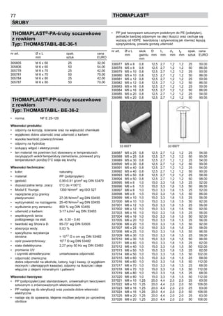 77
ŚRUBY
ThomaPLAST®
THOMAPLAST®-PA-śruby soczewkowe
z rowkiem
Typ: THOMASTABIL-BE-36-1
nr art.	 Ø x L	 opak.	 cena
	 mm	 sztuk	 EURO
305805	 M 6 x 60	 25	 32,00	
305806	 M 6 x 60	 50	 54,00	
305778	 M 6 x 70	 25	 42,00	
305781	 M 6 x 70	 50	 70,00	
305784	 M 6 x 80	 25	 42,00	
305787	 M 6 x 80	 50	 70,00
THOMAPLAST®-PP-śruby soczewkowe
z rowkiem
Typ: THOMASTABIL- BE-36-2
•	 norma:	 NF E 25-129
Własności produktu:
•	 odporny na korozję, ścieranie oraz na większość chemikalii
•	 wyjątkowo dobra udarność oraz udarność z karbem
•	 wysoka twardość powierzchniowa
•	 odporny na hydrolizę
•	 izolujący wilgoć i elektryczność
•	 ten materiał nie powinien być stosowany w temperaturach
oscylujących wokół temperatury zamarzania, ponieważ przy
temperaturach poniżej 0°C staje się kruchy
Własności techniczne:
•	 kolor:	 naturalny
•	 materiał:	 PP (polipropylen)
•	 gęstość:	 0,90-0,91 g/cm2 wg DIN 53479
•	 dopuszczalna temp. pracy:	 0°C do +100°C
•	 Moduł E Younga:	 1350 N/mm2 wg ISO 527
•	 naprężenie przy granicy 	
plastyczności:	 27-35 N/mm2 wg DIN 53455
•	 wytrzymałość na rozciąganie:	 25-40 N/mm2 wg DIN 53455
•	 wydłużenie przy zerwaniu:	 800 % wg DIN 53455
•	 udarność z karbem:	 3-17 kJ/m2 wg DIN 53453
•	 współczynnik tarcia 	
poślizgowego na stali:	 ok. 0,30 - 0,40
•	 twardość wg Shore’a D:	 65-73° wg DIN 53505
•	 absorpcja wody:	 0,03 %
•	 specyficzna rezystancja 	
skrośna:	 > 1017 Ω x cm wg DIN 53482
•	 opór powierzchniowy:	 1013 Ω wg DIN 53482
•	 stała dielektryczna:	 2,27 przy 50 Hz wg DIN 53483
•	 promienie UV 	
i czynniki atmosferyczne:	 umiarkowana odporność
•	 odporność chemiczna:	 	
dobra odporność na alkohole, ketony, ługi i kwasy, (z wyjątkiem
mocnych i utleniających kwasów), odporny na tłuszcze i oleje
włącznie z olejami mineralnymi i paliwami
Własności tworzywa:
•	 PP (polipropylen) jest standardowym, uniwersalnym tworzywem
sztucznym o zrównoważonych właściwościach
•	 PP nadaje się do sterylizacji oraz posiada dobre własności
elektryczne
•	 nadaje się do spawania, klejenie możliwe jedynie po uprzedniej
obróbce
•	 PP jest tworzywem sztucznym podobnym do PE (polietylen),
jednakże bardziej odpornym na olej i tłuszcz oraz cechuje się
wyższą od HDPE  twardością i sztywnością jak również lepszą
sprężystością, posiada gorszą udarność
nr art.	 Ø x L	 skok	 D	 I1	 d1	 I2	 opak.	 cena
	 mm	 gwintu 	 mm	 mm	 mm	 mm	 sztuk	 EURO
	 	 mm
336977	 M5 x 8	 0,8	 12,5	 2,7	 1,2	 1,2	 25	 50.00	
336978	 M5 x 8	 0,8	 12,5	 2,7	 1,2	 1,2	 50	 86.00	
336979	 M5 x 10	 0,8	 12,5	 2,7	 1,2	 1,2	 25	 50.00	
336980	 M5 x 10	 0,8	 12,5	 2,7	 1,2	 1,2	 50	 86.00	
336981	 M5 x 12	 0,8	 12,5	 2,7	 1,2	 1,2	 25	 50.00	
336982	 M5 x 12	 0,8	 12,5	 2,7	 1,2	 1,2	 50	 86.00	
336983	 M5 x 16	 0,8	 12,5	 2,7	 1,2	 1,2	 25	 50.00	
336984	 M5 x 16	 0,8	 12,5	 2,7	 1,2	 1,2	 50	 86.00	
336985	 M5 x 20	 0,8	 12,5	 2,7	 1,2	 1,2	 25	 54.00	
336986	 M5 x 20	 0,8	 12,5	 2,7	 1,2	 1,2	 50	 90.00	
	
	
	
	
	
	
	
	
	
	
	
	
	
	
336987	 M5 x 25	 0,8	 12,5	 2,7	 1,2	 1,2	 25	 54.00	
336988	 M5 x 25	 0,8	 12,5	 2,7	 1,2	 1,2	 50	 90.00	
336989	 M5 x 30	 0,8	 12,5	 2,7	 1,2	 1,2	 25	 54.00	
336990	 M5 x 30	 0,8	 12,5	 2,7	 1,2	 1,2	 50	 90.00	
336991	 M5 x 40	 0,8	 12,5	 2,7	 1,2	 1,2	 25	 54.00	
336992	 M5 x 40	 0,8	 12,5	 2,7	 1,2	 1,2	 50	 90.00	
336993	 M5 x 50	 0,8	 12,5	 2,7	 1,2	 1,2	 25	 58.00	
336994	 M5 x 50	 0,8	 12,5	 2,7	 1,2	 1,2	 50	 98.00	
336995	 M6 x 6	 1,0	 15,0	 3,3	 1,6	 1,5	 25	 52.00	
336996	 M6 x 6	 1,0	 15,0	 3,3	 1,6	 1,5	 50	 86.00	
336997	 M6 x 8	 1,0	 15,0	 3,3	 1,6	 1,5	 25	 52.00	
336998	 M6 x 8	 1,0	 15,0	 3,3	 1,6	 1,5	 50	 86.00	
336999	 M6 x 10	 1,0	 15,0	 3,3	 1,6	 1,5	 25	 56.00	
337000	 M6 x 10	 1,0	 15,0	 3,3	 1,6	 1,5	 50	 92.00	
337001	 M6 x 12	 1,0	 15,0	 3,3	 1,6	 1,5	 25	 56.00	
337002	 M6 x 12	 1,0	 15,0	 3,3	 1,6	 1,5	 50	 92.00	
337003	 M6 x 16	 1,0	 15,0	 3,3	 1,6	 1,5	 25	 56.00	
337004	 M6 x 16	 1,0	 15,0	 3,3	 1,6	 1,5	 50	 92.00	
337005	 M6 x 20	 1,0	 15,0	 3,3	 1,6	 1,5	 25	 56.00	
337006	 M6 x 20	 1,0	 15,0	 3,3	 1,6	 1,5	 50	 92.00	
337007	 M6 x 25	 1,0	 15,0	 3,3	 1,6	 1,5	 25	 58.00	
337008	 M6 x 25	 1,0	 15,0	 3,3	 1,6	 1,5	 50	 96.00	
337009	 M6 x 30	 1,0	 15,0	 3,3	 1,6	 1,5	 25	 58.00	
337010	 M6 x 30	 1,0	 15,0	 3,3	 1,6	 1,5	 50	 96.00	
337011	 M6 x 40	 1,0	 15,0	 3,3	 1,6	 1,5	 25	 62.00	
337012	 M6 x 40	 1,0	 15,0	 3,3	 1,6	 1,5	 50	 102.00	
337013	 M6 x 50	 1,0	 15,0	 3,3	 1,6	 1,5	 25	 62.00	
337014	 M6 x 50	 1,0	 15,0	 3,3	 1,6	 1,5	 50	 102.00	
337015	 M6 x 60	 1,0	 15,0	 3,3	 1,6	 1,5	 25	 68.00	
337016	 M6 x 60	 1,0	 15,0	 3,3	 1,6	 1,5	 50	 112.00	
337017	 M6 x 70	 1,0	 15,0	 3,3	 1,6	 1,5	 25	 68.00	
337018	 M6 x 70	 1,0	 15,0	 3,3	 1,6	 1,5	 50	 112.00	
337019	 M6 x 80	 1,0	 15,0	 3,3	 1,6	 1,5	 25	 68.00	
337020	 M6 x 80	 1,0	 15,0	 3,3	 1,6	 1,5	 50	 112.00	
337021	 M8 x 10	 1,25	 20,0	 4,4	 2,0	 2,0	 25	 63.00	
337022	 M8 x 10	 1,25	 20,0	 4,4	 2,0	 2,0	 50	 106.00	
337023	 M8 x 16	 1,25	 20,0	 4,4	 2,0	 2,0	 25	 63.00	
337024	 M8 x 16	 1,25	 20,0	 4,4	 2,0	 2,0	 50	 106.00	
337025	 M8 x 20	 1,25	 20,0	 4,4	 2,0	 2,0	 25	 63.00	
337026	 M8 x 20	 1,25	 20,0	 4,4	 2,0	 2,0	 50	 106.00
33 6977	 33 6977
 