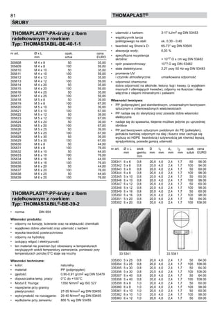 81
ŚRUBY
ThomaPLAST®
THOMAPLAST®-PA-śruby z łbem
radełkowanym z rowkiem
Typ: THOMASTABIL-BE-40-1-1
nr art.	 Ø x L	 opak.	 cena
	 mm	 sztuk	 EURO
305608	 M 4 x 8	 50	 35,00	
305609	 M 4 x 8	 100	 59,00	
305610	 M 4 x 10	 50	 35,00	
305611	 M 4 x 10	 100	 59,00	
305612	 M 4 x 12	 50	 35,00	
305613	 M 4 x 12	 100	 59,00	
305614	 M 4 x 20	 50	 35,00	
305615	 M 4 x 20	 100	 59,00	
305616	 M 4 x 25	 50	 35,00	
305617	 M 4 x 25	 100	 59,00	
305618	 M 5 x 8	 50	 39,00	
305619	 M 5 x 8	 100	 67,00	
305620	 M 5 x 10	 50	 39,00	
305621	 M 5 x 10	 100	 67,00	
305622	 M 5 x 12	 50	 39,00	
305623	 M 5 x 12	 100	 67,00	
305624	 M 5 x 20	 50	 39,00	
305625	 M 5 x 20	 100	 67,00	
305626	 M 5 x 25	 50	 39,00	
305627	 M 5 x 25	 100	 67,00	
305628	 M 5 x 30	 50	 39,00	
305629	 M 5 x 30	 100	 67,00	
305630	 M 6 x 8	 50	 44,00	
305631	 M 6 x 8	 100	 76,00	
305632	 M 6 x 10	 50	 44,00	
305633	 M 6 x 10	 100	 76,00	
305634	 M 6 x 16	 50	 44,00	
305635	 M 6 x 16	 100	 76,00	
305636	 M 6 x 20	 50	 44,00	
305637	 M 6 x 20	 100	 76,00	
305638	 M 6 x 25	 50	 44,00	
305639	 M 6 x 25	 100	 76,00
THOMAPLAST®-PP-śruby z łbem
radełkowanym z rowkiem
Typ: THOMASTABIL®-BE-39-2
•	 norma:	 DIN 654
Własności produktu:
•	 odporny na korozję, ścieranie oraz na większość chemikalii
•	 wyjątkowo dobra udarność oraz udarność z karbem
•	 wysoka twardość powierzchniowa
•	 odporny na hydrolizę
•	 izolujący wilgoć i elektryczność
•	 ten materiał nie powinien być stosowany w temperaturach
oscylujących wokół temperatury zamarzania, ponieważ przy
temperaturach poniżej 0°C staje się kruchy
Własności techniczne:
•	 kolor:	 naturalny
•	 materiał:	 PP (polipropylen)
•	 gęstość:	 0,90-0,91 g/cm2 wg DIN 53479
•	 dopuszczalna temp. pracy:	 0°C do +100°C
•	 Moduł E Younga:	 1350 N/mm2 wg ISO 527
•	 naprężenie przy granicy 	
plastyczności:	 27-35 N/mm2 wg DIN 53455
•	 wytrzymałość na rozciąganie:	 25-40 N/mm2 wg DIN 53455
•	 wydłużenie przy zerwaniu:	 800 % wg DIN 53455
•	 udarność z karbem:	 3-17 kJ/m2 wg DIN 53453
•	 współczynnik tarcia 	
poślizgowego na stali:	 ok. 0,30 - 0,40
•	 twardość wg Shore’a D:	 65-73° wg DIN 53505
•	 absorpcja wody:	 0,03 %
•	 specyficzna rezystancja 	
skrośna:	 > 1017 Ω x cm wg DIN 53482
•	 opór powierzchniowy:	 1013 Ω wg DIN 53482
•	 stała dielektryczna:	 2,27 przy 50 Hz wg DIN 53483
•	 promienie UV 	
i czynniki atmosferyczne:	 umiarkowana odporność
•	 odporność chemiczna:	 	
dobra odporność na alkohole, ketony, ługi i kwasy, (z wyjątkiem
mocnych i utleniających kwasów), odporny na tłuszcze i oleje
włącznie z olejami mineralnymi i paliwami
Własności tworzywa:
•	 PP (polipropylen) jest standardowym, uniwersalnym tworzywem
sztucznym o zrównoważonych właściwościach
•	 PP nadaje się do sterylizacji oraz posiada dobre własności
elektryczne
•	 nadaje się do spawania, klejenie możliwe jedynie po uprzedniej
obróbce
•	 PP jest tworzywem sztucznym podobnym do PE (polietylen),
jednakże bardziej odpornym na olej i tłuszcz oraz cechuje się
wyższą od HDPE  twardością i sztywnością jak również lepszą
sprężystością, posiada gorszą udarność
nr art.	 Ø x L	 skok	 D	 I1	 d1	 I2	 opak.	 cena
	 mm	 gwintu	 mm	 mm	 mm	 mm	 sztuk	 EURO
	 	 mm
335341	 5 x 6	 0,8	 20,0	 4,0	 2,4	 1,7	 50	 56.00	
335342	 5 x 6	 0,8	 20,0	 4,0	 2,4	 1,7	 100	 94.00	
335343	 5 x 8	 0,8	 20,0	 4,0	 2,4	 1,7	 50	 60.00	
335344	 5 x 8	 0,8	 20,0	 4,0	 2,4	 1,7	 100	 98.00	
335345	 5 x 10	 0,8	 20,0	 4,0	 2,4	 1,7	 50	 60.00	
335346	 5 x 10	 0,8	 20,0	 4,0	 2,4	 1,7	 100	 98.00	
335347	 5 x 12	 0,8	 20,0	 4,0	 2,4	 1,7	 50	 60.00	
335348	 5 x 12	 0,8	 20,0	 4,0	 2,4	 1,7	 100	 98.00	
335349	 5 x 16	 0,8	 20,0	 4,0	 2,4	 1,7	 50	 60.00	
335350	 5 x 16	 0,8	 20,0	 4,0	 2,4	 1,7	 100	 98.00	
335351	 5 x 20	 0,8	 20,0	 4,0	 2,4	 1,7	 50	 64.00	
335352	 5 x 20	 0,8	 20,0	 4,0	 2,4	 1,7	 100	 108.00	
	
	
	
	
	
	
	
	
	
	
	
	
	
	
335353	 5 x 25	 0,8	 20,0	 4,0	 2,4	 1,7	 50	 64.00	
335354	 5 x 25	 0,8	 20,0	 4,0	 2,4	 1,7	 100	 108.00	
335355	 5 x 30	 0,8	 20,0	 4,0	 2,4	 1,7	 50	 64.00	
335356	 5 x 30	 0,8	 20,0	 4,0	 2,4	 1,7	 100	 108.00	
335357	 5 x 40	 0,8	 20,0	 4,0	 2,4	 1,7	 50	 64.00	
335358	 5 x 40	 0,8	 20,0	 4,0	 2,4	 1,7	 100	 108.00	
335359	 6 x 8	 1,0	 20,0	 4,0	 2,4	 1,7	 50	 60.00	
335360	 6 x 8	 1,0	 20,0	 4,0	 2,4	 1,7	 100	 98.00	
335361	 6 x 10	 1,0	 20,0	 4,0	 2,4	 1,7	 50	 60.00	
335362	 6 x 10	 1,0	 20,0	 4,0	 2,4	 1,7	 100	 98.00	
335363	 6 x 12	 1,0	 20,0	 4,0	 2,4	 1,7	 50	 60.00
33 5341                                     33 5341
 