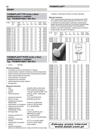 82
ŚRUBY
ThomaPLAST®
THOMAPLAST®-PP-śruby z łbem
radełkowanym z rowkiem
Typ: THOMASTABIL®-BE-39-2
nr art.	 Ø x L	 skok	 D	 I1	 d1	 I2	 opak.	 cena
	 mm	 gwintu	 mm	 mm	 mm	 mm	 sztuk	 EURO
	 	 mm
335364	 6 x 12	 1,0	 20,0	 4,0	 2,4	 1,7	 100	 98.00	
335365	 6 x 16	 1,0	 20,0	 4,0	 2,4	 1,7	 50	 64.00	
335366	 6 x 16	 1,0	 20,0	 4,0	 2,4	 1,7	 100	 108.00	
335367	 6 x 20	 1,0	 20,0	 4,0	 2,4	 1,7	 50	 64.00	
335368	 6 x 20	 1,0	 20,0	 4,0	 2,4	 1,7	 100	 108.00	
335371	 6 x 25	 1,0	 20,0	 4,0	 2,4	 1,7	 50	 64.00	
335372	 6 x 25	 1,0	 20,0	 4,0	 2,4	 1,7	 100	 108.00	
335373	 6 x 30	 1,0	 20,0	 4,0	 2,4	 1,7	 50	 68.00	
335374	 6 x 30	 1,0	 20,0	 4,0	 2,4	 1,7	 100	 114.00	
335375	 6 x 40	 1,0	 20,0	 4,0	 2,4	 1,7	 50	 68.00	
335376	 6 x 40	 1,0	 20,0	 4,0	 2,4	 1,7	 100	 114.00	
335377	 6 x 50	 1,0	 20,0	 4,0	 2,4	 1,7	 50	 68.00	
335378	 6 x 50	 1,0	 20,0	 4,0	 2,4	 1,7	 100	 114.00	
335379	 6 x 60	 1,0	 20,0	 4,0	 2,4	 1,7	 50	 68.00	
335380	 6 x 60	 1,0	 20,0	 4,0	 2,4	 1,7	 100	 114.00
THOMAPLAST®-PVDF-śruby z łbem
radełkowanym z rowkiem
Typ: THOMASTABIL®-BE-39-2
•	 norma:	 DIN 654
Własności produktu:
•	 niewrażliwy na czynniki atmosferyczne i starzące
•	 wysoka trwałość i wiązkość również przy niskich temperaturach
•	 wysoka twardość jest wyznacznikiem dobrej stabilność kształtu
•	 bardzo wysoka stabilność wymiarów
•	 dobra odporność na ścieranie
•	 fizjologicznie bez zastrzeżeń
•	 spełnia najwyższe wymogi czystości
•	 samogasnący
Własności techniczne:
•	 kolor:	 naturalny, lekko przeźroczysty
•	 materiał:	 PVDF (polifluorek winylidenu)
•	 gęstość:	 1,76 g/cm2 wg DIN ISO/IEC 1183
•	 zakres temperatur:	 -40°C do +150°C, krótkotrwale 	
		 do +160°C
•	 temperatura topnienia:	 175°C wg ASTM 03418
•	 Moduł E Younga:	 2500 Mpa wg ISO 527
•	 naprężenie przy granicy 	
plastyczności:	 57 N/mm2 wg DIN 53455
•	 wytrzymałość na rozciąganie:	 50 N/mm2 wg DIN 53455
•	 wydłużenie przy zerwaniu:	 12 % wg DIN 53455
•	 współczynnik tarcia 	
poślizgowego na stali:	 0,20 - 0,35
•	 absorpcja wody:	 < 0,04 % wg ISO 62, przy 	
		 składowaniu w wodzie
•	 twardość wg Shore’a D:	 79° wg ASTM D2240
•	 udarność:	 300….450 kJ/m2 wg DIN 53448
•	 specyficzna rezystancja 	
skrośna:	 1013 Ω x cm wg IEC 60093
•	 wytrzymałość na przebicie :	 40 kV/mm wg IEC 60093
•	 palność:	 trudno zapalny
•	 odporność chemiczna:	 	
odporny na alkohole, tłuszcze, i oleje, jak również na ługi, kwasy
i halogeny; umiarkowanie odporny na kwasy utleniające
Własności tworzywa:
•	 PVDF posiada podobne własności do spokrewnionego PTFE,
tzn. posiada szeroki zakres zastosowań od -60°C do +150°C
•	 w odniesieniu do wytrzymałości, sztywności i wytrzymałości
trwałej, jak również do odporności na promienie wysokoenerge-
tyczne, PVDF przewyższa wszystkie inne fluoropolimery
•	 jednakże zachowanie poślizgowe i izolujące jest nieco słabsze
•	 nadaje się tylko warunkowo do klejenia
nr art.	 Ø x L	 skok	 D	 I1	 d1	 I2	 opak.	 cena
	 mm	 gwintu	 mm	 mm	 mm	 mm	 sztuk	 EURO
	 	 mm
335381	 5 x 6	 0,8	 20,0	 4,0	 2,4	 1,7	 25	 42.00	
335382	 5 x 6	 0,8	 20,0	 4,0	 2,4	 1,7	 50	 68.00	
335383	 5 x 8	 0,8	 20,0	 4,0	 2,4	 1,7	 25	 42.00	
	
	
	
	
	
	
	
	
	
	
	
	
	
	
335384	 5 x 8	 0,8	 20,0	 4,0	 2,4	 1,7	 50	 68.00	
335385	 5 x 10	 0,8	 20,0	 4,0	 2,4	 1,7	 25	 44.00	
335386	 5 x 10	 0,8	 20,0	 4,0	 2,4	 1,7	 50	 72.00	
335387	 5 x 12	 0,8	 20,0	 4,0	 2,4	 1,7	 25	 44.00	
335388	 5 x 12	 0,8	 20,0	 4,0	 2,4	 1,7	 50	 72.00	
335389	 5 x 16	 0,8	 20,0	 4,0	 2,4	 1,7	 25	 44.00	
335390	 5 x 16	 0,8	 20,0	 4,0	 2,4	 1,7	 50	 72.00	
335391	 5 x 20	 0,8	 20,0	 4,0	 2,4	 1,7	 25	 46.00	
335392	 5 x 20	 0,8	 20,0	 4,0	 2,4	 1,7	 50	 74.00	
335393	 5 x 25	 0,8	 20,0	 4,0	 2,4	 1,7	 25	 46.00	
335394	 5 x 25	 0,8	 20,0	 4,0	 2,4	 1,7	 50	 74.00	
335395	 5 x 30	 0,8	 20,0	 4,0	 2,4	 1,7	 25	 47.00	
335396	 5 x 30	 0,8	 20,0	 4,0	 2,4	 1,7	 50	 76.00	
335397	 5 x 40	 0,8	 20,0	 4,0	 2,4	 1,7	 25	 47.00	
335398	 5 x 40	 0,8	 20,0	 4,0	 2,4	 1,7	 50	 76.00	
335399	 6 x 8	 1,0	 20,0	 4,0	 2,4	 1,7	 25	 52.00	
335400	 6 x 8	 1,0	 20,0	 4,0	 2,4	 1,7	 50	 84.00	
335401	 6 x 10	 1,0	 20,0	 4,0	 2,4	 1,7	 25	 52.00	
335402	 6 x 10	 1,0	 20,0	 4,0	 2,4	 1,7	 50	 84.00	
335403	 6 x 12	 1,0	 20,0	 4,0	 2,4	 1,7	 25	 52.00	
335404	 6 x 12	 1,0	 20,0	 4,0	 2,4	 1,7	 50	 84.00	
335405	 6 x 16	 1,0	 20,0	 4,0	 2,4	 1,7	 25	 54.00	
335406	 6 x 16	 1,0	 20,0	 4,0	 2,4	 1,7	 50	 88.00	
335407	 6 x 20	 1,0	 20,0	 4,0	 2,4	 1,7	 25	 54.00	
335408	 6 x 20	 1,0	 20,0	 4,0	 2,4	 1,7	 50	 88.00	
335409	 6 x 25	 1,0	 20,0	 4,0	 2,4	 1,7	 25	 54.00	
335410	 6 x 25	 1,0	 20,0	 4,0	 2,4	 1,7	 50	 88.00	
335411	 6 x 30	 1,0	 20,0	 4,0	 2,4	 1,7	 25	 56.00	
335412	 6 x 30	 1,0	 20,0	 4,0	 2,4	 1,7	 50	 92.00	
335413	 6 x 40	 1,0	 20,0	 4,0	 2,4	 1,7	 25	 56.00	
335414	 6 x 40	 1,0	 20,0	 4,0	 2,4	 1,7	 50	 92.00	
335415	 6 x 50	 1,0	 20,0	 4,0	 2,4	 1,7	 25	 58.00	
335416	 6 x 50	 1,0	 20,0	 4,0	 2,4	 1,7	 50	 94.00	
335417	 6 x 60	 1,0	 20,0	 4,0	 2,4	 1,7	 25	 58.00	
335418	 6 x 60	 1,0	 20,0	 4,0	 2,4	 1,7	 50	 94.00
33 5381	 33 5381
Zakupy przez internet
www.astat.com.pl
 