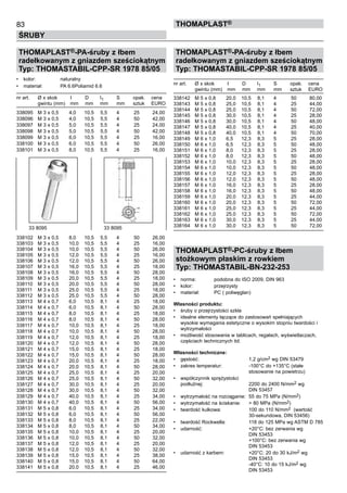 83
ŚRUBY
ThomaPLAST®
THOMAPLAST®-PA-śruby z łbem
radełkowanym z gniazdem sześciokątnym
Typ: THOMASTABIL-CPP-SR 1978 85/05
•	 kolor:	 naturalny
•	 materiał:	 PA 6.6Poliamid 6.6
	
nr art.	 Ø x skok	 I	 D	 I1	 S	 opak.	 cena
	 gwintu (mm)	 mm	 mm	 mm	 mm	 sztuk	 EURO
338095	 M 3 x 0,5	 4,0	 10,5	 5,5	 4	 25	 24,00	
338096	 M 3 x 0,5	 4,0	 10,5	 5,5	 4	 50	 42,00	
338097	 M 3 x 0,5	 5,0	 10,5	 5,5	 4	 25	 24,00	
338098	 M 3 x 0,5	 5,0	 10,5	 5,5	 4	 50	 42,00	
338099	 M 3 x 0,5	 6,0	 10,5	 5,5	 4	 25	 16,00	
338100	 M 3 x 0,5	 6,0	 10,5	 5,5	 4	 50	 26,00	
338101	 M 3 x 0,5	 8,0	 10,5	 5,5	 4	 25	 16,00	
	
	
	
	
	
	
	
	
	
	
	
	
	
338102	 M 3 x 0,5	 8,0	 10,5	 5,5	 4	 50	 26,00	
338103	 M 3 x 0,5	 10,0	 10,5	 5,5	 4	 25	 16,00	
338104	 M 3 x 0,5	 10,0	 10,5	 5,5	 4	 50	 26,00	
338105	 M 3 x 0,5	 12,0	 10,5	 5,5	 4	 25	 16,00	
338106	 M 3 x 0,5	 12,0	 10,5	 5,5	 4	 50	 26,00	
338107	 M 3 x 0,5	 16,0	 10,5	 5,5	 4	 25	 18,00	
338108	 M 3 x 0,5	 16,0	 10,5	 5,5	 4	 50	 28,00	
338109	 M 3 x 0,5	 20,0	 10,5	 5,5	 4	 25	 18,00	
338110	 M 3 x 0,5	 20,0	 10,5	 5,5	 4	 50	 28,00	
338111	 M 3 x 0,5	 25,0	 10,5	 5,5	 4	 25	 18,00	
338112	 M 3 x 0,5	 25,0	 10,5	 5,5	 4	 50	 28,00	
338113	 M 4 x 0,7	 6,0	 10,5	 8,1	 4	 25	 18,00	
338114	 M 4 x 0,7	 6,0	 10,5	 8,1	 4	 50	 28,00	
338115	 M 4 x 0,7	 8,0	 10,5	 8,1	 4	 25	 18,00	
338116	 M 4 x 0,7	 8,0	 10,5	 8,1	 4	 50	 28,00	
338117	 M 4 x 0,7	 10,0	 10,5	 8,1	 4	 25	 18,00	
338118	 M 4 x 0,7	 10,0	 10,5	 8,1	 4	 50	 28,00	
338119	 M 4 x 0,7	 12,0	 10,5	 8,1	 4	 25	 18,00	
338120	 M 4 x 0,7	 12,0	 10,5	 8,1	 4	 50	 28,00	
338121	 M 4 x 0,7	 15,0	 10,5	 8,1	 4	 25	 18,00	
338122	 M 4 x 0,7	 15,0	 10,5	 8,1	 4	 50	 28,00	
338123	 M 4 x 0,7	 20,0	 10,5	 8,1	 4	 25	 18,00	
338124	 M 4 x 0,7	 20,0	 10,5	 8,1	 4	 50	 28,00	
338125	 M 4 x 0,7	 25,0	 10,5	 8,1	 4	 25	 20,00	
338126	 M 4 x 0,7	 25,0	 10,5	 8,1	 4	 50	 32,00	
338127	 M 4 x 0,7	 30,0	 10,5	 8,1	 4	 25	 20,00	
338128	 M 4 x 0,7	 30,0	 10,5	 8,1	 4	 50	 32,00	
338129	 M 4 x 0,7	 40,0	 10,5	 8,1	 4	 25	 34,00	
338130	 M 4 x 0,7	 40,0	 10,5	 8,1	 4	 50	 56,00	
338131	 M 5 x 0,8	 6,0	 10,5	 8,1	 4	 25	 34,00	
338132	 M 5 x 0,8	 6,0	 10,5	 8,1	 4	 50	 56,00	
338133	 M 5 x 0,8	 8,0	 10,5	 8,1	 4	 25	 22,00	
338134	 M 5 x 0,8	 8,0	 10,5	 8,1	 4	 50	 34,00	
338135	 M 5 x 0,8	 10,0	 10,5	 8,1	 4	 25	 20,00	
338136	 M 5 x 0,8	 10,0	 10,5	 8,1	 4	 50	 32,00	
338137	 M 5 x 0,8	 12,0	 10,5	 8,1	 4	 25	 20,00	
338138	 M 5 x 0,8	 12,0	 10,5	 8,1	 4	 50	 32,00	
338139	 M 5 x 0,8	 15,0	 10,5	 8,1	 4	 25	 38,00	
338140	 M 5 x 0,8	 15,0	 10,5	 8,1	 4	 50	 64,00	
338141	 M 5 x 0,8	 20,0	 10,5	 8,1	 4	 25	 46,00
THOMAPLAST®-PA-śruby z łbem
radełkowanym z gniazdem sześciokątnym
Typ: THOMASTABIL-CPP-SR 1978 85/05
	
nr art.	 Ø x skok	 I	 D	 I1	 S	 opak.	 cena
	 gwintu (mm)	 mm	 mm	 mm	 mm	 sztuk	 EURO
338142	 M 5 x 0,8	 20,0	 10,5	 8,1	 4	 50	 80,00	
338143	 M 5 x 0,8	 25,0	 10,5	 8,1	 4	 25	 44,00	
338144	 M 5 x 0,8	 25,0	 10,5	 8,1	 4	 50	 72,00	
338145	 M 5 x 0,8	 30,0	 10,5	 8,1	 4	 25	 28,00	
338146	 M 5 x 0,8	 30,0	 10,5	 8,1	 4	 50	 48,00	
338147	 M 5 x 0,8	 40,0	 10,5	 8,1	 4	 25	 40,00	
338148	 M 5 x 0,8	 40,0	 10,5	 8,1	 4	 50	 70,00	
338149	 M 6 x 1,0	 6,5	 12,3	 8,3	 5	 25	 28,00	
338150	 M 6 x 1,0	 6,5	 12,3	 8,3	 5	 50	 48,00	
338151	 M 6 x 1,0	 8,0	 12,3	 8,3	 5	 25	 28,00	
338152	 M 6 x 1,0	 8,0	 12,3	 8,3	 5	 50	 48,00	
338153	 M 6 x 1,0	 10,0	 12,3	 8,3	 5	 25	 28,00	
338154	 M 6 x 1,0	 10,0	 12,3	 8,3	 5	 50	 48,00	
338155	 M 6 x 1,0	 12,0	 12,3	 8,3	 5	 25	 28,00	
338156	 M 6 x 1,0	 12,0	 12,3	 8,3	 5	 50	 48,00	
338157	 M 6 x 1,0	 16,0	 12,3	 8,3	 5	 25	 28,00	
338158	 M 6 x 1,0	 16,0	 12,3	 8,3	 5	 50	 48,00	
338159	 M 6 x 1,0	 20,0	 12,3	 8,3	 5	 25	 44,00	
338160	 M 6 x 1,0	 20,0	 12,3	 8,3	 5	 50	 72,00	
338161	 M 6 x 1,0	 25,0	 12,3	 8,3	 5	 25	 44,00	
338162	 M 6 x 1,0	 25,0	 12,3	 8,3	 5	 50	 72,00	
338163	 M 6 x 1,0	 30,0	 12,3	 8,3	 5	 25	 44,00	
338164	 M 6 x 1,0	 30,0	 12,3	 8,3	 5	 50	 72,00
THOMAPLAST®-PC-śruby z łbem
stożkowym płaskim z rowkiem
Typ: THOMASTABIL-BN-232-253
•	 norma:	 podobna do ISO 2009, DIN 963
•	 kolor:	 przejrzysty
•	 materiał:	 PC ( poliwęglan)
Własności produktu:
•	 śruby o przejrzystości szkła
•	 idealne elementy łączące do zastosowań spełniających 	
wysokie wymagania estetyczne o wysokim stopniu twardości i
wytrzymałości
•	 możliwość stosowania w tablicach, regałach, wyświetlaczach,
częściach technicznych itd.
Własności techniczne:
•	 gęstość:	 1,2 g/cm2 wg DIN 53479
•	 zakres temperatur:	 -100°C do +135°C (stałe 	
		 stosowanie na powietrzu)
•	 współczynnik sprężystości 	
podłużnej:	 2200 do 2400 N/mm2 wg 	
		 DIN 53457
•	 wytrzymałość na rozciąganie:	 55 do 75 MPa (N/mm2)
•	 wytrzymałość na ściskanie:	 > 80 MPa (N/mm2)
•	 twardość kulkowa:	 100 do 110 N/mm2 (wartość 	
		 30-sekundowa, DIN 53456)
•	 twardość Rockwella:	 118 do 125 MPa wg ASTM D 785
•	 udarność:	 +20°C: bez zerwania wg 	
		 DIN 53453	
		 +100°C: bez zerwania wg 	
		 DIN 53453
•	 udarność z karbem:	 +20°C: 20 do 30 kJ/m2 wg 	
		 DIN 53453	
		 -40°C: 10 do 15 kJ/m2 wg 	
		 DIN 53453
33 8095	 33 8095
 