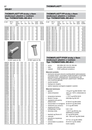 87
ŚRUBY
ThomaPLAST®
THOMAPLAST®-PP-śruby z łbem
stożkowym płaskim z rowkiem
Typ: THOMASTABIL-BE-40-2
nr art.	 Ø x L	 skok	 D	 I1	 d1	 I2	 opak.	 cena
	 mm	 gwintu 	 mm	 mm	 mm	 mm	 sztuk	 EURO
	 	 mm
336068	 M5 x 15	 0,8	 10,4	 2,7	 1,2	 1,4	 100	 82.00	
336069	 M5 x 17	 0,8	 10,4	 2,7	 1,2	 1,4	 50	 48.00	
336070	 M5 x 17	 0,8	 10,4	 2,7	 1,2	 1,4	 100	 82.00	
336071	 M5 x 21	 0,8	 10,4	 2,7	 1,2	 1,4	 50	 54.00	
336072	 M5 x 21	 0,8	 10,4	 2,7	 1,2	 1,4	 100	 90.00	
336075	 M5 x 25	 0,8	 10,4	 2,7	 1,2	 1,4	 50	 54.00	
336076	 M5 x 25	 0,8	 10,4	 2,7	 1,2	 1,4	 100	 90.00	
336077	 M5 x 30	 0,8	 10,4	 2,7	 1,2	 1,4	 50	 54.00	
336078	 M5 x 30	 0,8	 10,4	 2,7	 1,2	 1,4	 100	 90.00	
	
	
	
	
	
	
	
	
	
	
	
	
	
	
336079	 M5 x 35	 0,8	 10,4	 2,7	 1,2	 1,4	 50	 54.00	
336080	 M5 x 35	 0,8	 10,4	 2,7	 1,2	 1,4	 100	 90.00	
336081	 M5 x 40	 0,8	 10,4	 2,7	 1,2	 1,4	 50	 54.00	
336082	 M5 x 40	 0,8	 10,4	 2,7	 1,2	 1,4	 100	 90.00	
336083	 M5 x 50	 0,8	 10,4	 2,7	 1,2	 1,4	 50	 54.00	
336084	 M5 x 50	 0,8	 10,4	 2,7	 1,2	 1,4	 100	 90.00	
336085	 M5 x 65	 0,8	 10,4	 2,7	 1,2	 1,4	 50	 54.00	
336086	 M5 x 65	 0,8	 10,4	 2,7	 1,2	 1,4	 100	 90.00	
336087	 M6 x 8	 1,0	 12,6	 3,3	 1,6	 1,6	 50	 54.00	
336088	 M6 x 8	 1,0	 12,6	 3,3	 1,6	 1,6	 100	 90.00	
336089	 M6 x 11	 1,0	 12,6	 3,3	 1,6	 1,6	 50	 54.00	
336090	 M6 x 11	 1,0	 12,6	 3,3	 1,6	 1,6	 100	 90.00	
336091	 M6 x 13	 1,0	 12,6	 3,3	 1,6	 1,6	 50	 54.00	
336092	 M6 x 13	 1,0	 12,6	 3,3	 1,6	 1,6	 100	 90.00	
336093	 M6 x 17	 1,0	 12,6	 3,3	 1,6	 1,6	 50	 54.00	
336094	 M6 x 17	 1,0	 12,6	 3,3	 1,6	 1,6	 100	 90.00	
336095	 M6 x 21	 1,0	 12,6	 3,3	 1,6	 1,6	 50	 54.00	
336096	 M6 x 21	 1,0	 12,6	 3,3	 1,6	 1,6	 100	 90.00	
336097	 M6 x 25	 1,0	 12,6	 3,3	 1,6	 1,6	 50	 54.00	
336098	 M6 x 25	 1,0	 12,6	 3,3	 1,6	 1,6	 100	 90.00	
336099	 M6 x 30	 1,0	 12,6	 3,3	 1,6	 1,6	 50	 54.00	
336100	 M6 x 30	 1,0	 12,6	 3,3	 1,6	 1,6	 100	 90.00	
336101	 M6 x 40	 1,0	 12,6	 3,3	 1,6	 1,6	 50	 60.00	
336102	 M6 x 40	 1,0	 12,6	 3,3	 1,6	 1,6	 100	 98.00	
336103	 M6 x 50	 1,0	 12,6	 3,3	 1,6	 1,6	 50	 60.00	
336104	 M6 x 50	 1,0	 12,6	 3,3	 1,6	 1,6	 100	 98.00	
336105	 M6 x 65	 1,0	 12,6	 3,3	 1,6	 1,6	 50	 60.00	
336106	 M6 x 65	 1,0	 12,6	 3,3	 1,6	 1,6	 100	 98.00	
336107	 M8 x 17	 1,25	 17,3	 4,7	 2,0	 2,3	 50	 68.00	
336108	 M8 x 17	 1,25	 17,3	 4,7	 2,0	 2,3	 100	 114.00	
336109	 M8 x 21	 1,25	 17,3	 4,7	 2,0	 2,3	 50	 68.00	
336110	 M8 x 21	 1,25	 17,3	 4,7	 2,0	 2,3	 100	 114.00	
336111	 M8 x 25	 1,25	 17,3	 4,7	 2,0	 2,3	 50	 68.00	
336112	 M8 x 25	 1,25	 17,3	 4,7	 2,0	 2,3	 100	 114.00	
336113	 M8 x 30	 1,25	 17,3	 4,7	 2,0	 2,3	 50	 68.00	
336114	 M8 x 30	 1,25	 17,3	 4,7	 2,0	 2,3	 100	 114.00	
336115	 M8 x 40	 1,25	 17,3	 4,7	 2,0	 2,3	 50	 68.00	
336116	 M8 x 40	 1,25	 17,3	 4,7	 2,0	 2,3	 100	 114.00	
336117	 M8 x 50	 1,25	 17,3	 4,7	 2,0	 2,3	 25	 76.00	
336118	 M8 x 50	 1,25	 17,3	 4,7	 2,0	 2,3	 50	 128.00
THOMAPLAST®-PP-śruby z łbem
stożkowym płaskim z rowkiem
Typ: THOMASTABIL-BE-40-2
nr art.	 Ø x L	 skok	 D	 I1	 d1	 I2	 opak.	 cena
	 mm	 gwintu 	 mm	 mm	 mm	 mm	 sztuk	 EURO
	 	 mm
336119	 M8 x 65	 1,25	 17,3	 4,7	 2,0	 2,3	 25	 76.00
336120	 M8 x 65	 1,25	 17,3	 4,7	 2,0	 2,3	 50	 128.00	
336121	 M10 x 21	 1,5	 17,5	 5,0	 2,6	 2,3	 10	 76.00	
336122	 M10 x 21	 1,5	 17,5	 5,0	 2,6	 2,3	 25	 128.00	
336123	 M10 x 25	 1,5	 17,5	 5,0	 2,6	 2,3	 10	 80.00	
336124	 M10 x 25	 1,5	 17,5	 5,0	 2,6	 2,3	 25	 136.00	
336125	 M10 x 30	 1,5	 17,5	 5,0	 2,6	 2,3	 10	 80.00	
336126	 M10 x 30	 1,5	 17,5	 5,0	 2,6	 2,3	 25	 136.00	
336127	 M10 x 35	 1,5	 17,5	 5,0	 2,6	 2,3	 10	 80.00	
336128	 M10 x 35	 1,5	 17,5	 5,0	 2,6	 2,3	 25	 136.00	
336129	 M10 x 40	 1,5	 17,5	 5,0	 2,6	 2,3	 10	 88.00	
336130	 M10 x 40	 1,5	 17,5	 5,0	 2,6	 2,3	 25	 146.00	
336131	 M10 x 50	 1,5	 17,5	 5,0	 2,6	 2,3	 10	 88.00	
336132	 M10 x 50	 1,5	 17,5	 5,0	 2,6	 2,3	 25	 146.00	
336133	 M10 x 65	 1,5	 17,5	 5,0	 2,6	 2,3	 10	 88.00	
336134	 M10 x 65	 1,5	 17,5	 5,0	 2,6	 2,3	 25	 146.00
THOMAPLAST®-PVDF-śruby z łbem
stożkowym płaskim z rowkiem
Typ: THOMASTABIL-BE-40-2
•	 normy:	 ISO 2009, NF E 25-123, DIN 963
•	 kolor:	 naturalny, lekko przeźroczysty
•	 materiał:	 PVDF (polifluorek winylidenu)
Własności produktu:
•	 techniczne tworzywo sztuczne wysokiej jakości wykorzystywane
w budowie maszyn i przyrządów, przede wszystkim w przemyśle
petrochemicznym, metalurgicznym, farmaceutycznym, jak
również w przemyśle spożywczym, papierniczym i tekstylnym
oraz w technice jądrowej
•	 wysoka twardość
•	 fizjologicznie obojętny
•	 spełnia najwyższe wymagania względem czystości
Własności techniczne:
•	 gęstość:	 1,76 g/cm2 wg DIN ISO/IEC 1183
•	 zakres temperatur:	 -40°C do +150°C, krótkotrwale do	
		 +160°C
•	 temperatura topnienia:	 + 175°C wg ASTM 03418
•	 Moduł E Younga:	 2500 Mpa wg ISO 527
•	 naprężenie przy granicy 	
plastyczności:	 57 N/mm2 wg DIN 53455
•	 wytrzymałość na rozciąganie:	 50 N/mm2 wg DIN 53455
•	 wydłużenie przy zerwaniu:	 12 % wg DIN 53455
•	 współczynnik tarcia 	
poślizgowego na stali:	 0,20 - 0,35
•	 absorpcja wody:	 < 0,04 % wg ISO 62, przy 	
		 składowaniu w wodzie
•	 twardość wg Shore’a D:	 79° wg ASTM D2240
•	 udarność:	 300 - 450 kJ/m2 wg DIN 53448
•	 specyficzna rezystancja 	
skrośna:	 1013 Ω x cm wg IEC 60093
•	 wytrzymałość na przebicie :	 40 kV/mm wg IEC 60093
•	 palność:	 trudno zapalny
33 6061 (patrz str. 86)	 33 6061 (patrz str. 86)
 
