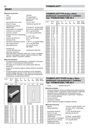 91
ŚRUBY
ThomaPLAST®
Własności techniczne:
•	 kolor:	 naturalny
•	 materiał:	 PP (polipropylen)
•	 gęstość:	 0,90-0,91 g/cm2 wg 	
		 DIN 53479
•	 dopuszczalna temp. pracy:	 0°C do +100°C
•	 Moduł E Younga:	 1350 N/mm2 wg ISO 527
•	 naprężenie przy granicy 	
plastyczności:	 27-35 N/mm2 wg DIN 53455
•	 wytrzymałość na rozciąganie:	 25-40 N/mm2 wg DIN 53455
•	 wydłużenie przy zerwaniu:	 800 % wg DIN 53455
•	 udarność z karbem:	 3-17 kJ/m2 wg DIN 53453
•	 współczynnik tarcia poślizgowego	
na stali:	 ok. 0,30 - 0,40
•	 twardość wg Shore’a D:	 65-73° wg DIN 53505
•	 absorpcja wody:	 0,03 %
•	 specyficzna rezystancja skrośna:	 > 1017 Ω x cm wg DIN 53482
•	 opór powierzchniowy:	 1013 Ω wg DIN 53482
•	 stała dielektryczna:	 2,27 przy 50 Hz wg 	
		 DIN 53483
•	 promienie UV 	
i czynniki atmosferyczne:	 umiarkowana odporność
•	 odporność chemiczna:	 	
dobra odporność na alkohole, ketony, ługi i kwasy, (z wyjątkiem
mocnych i utleniających kwasów), odporny na tłuszcze i oleje
włącznie z olejami mineralnymi i paliwami
Własności tworzywa:
•	 PP (polipropylen) jest standardowym, uniwersalnym tworzywem
sztucznym o zrównoważonych właściwościach
•	 PP nadaje się do sterylizacji oraz posiada dobre własności
elektryczne
•	 nadaje się do spawania, klejenie możliwe jedynie po uprzedniej
obróbce
•	 PP jest tworzywem sztucznym podobnym do PE (polietylen),
jednakże bardziej odpornym na olej i tłuszcz oraz cechuje się
wyższą od HDPE  twardością i sztywnością jak również lepszą
sprężystością, posiada gorszą udarność
nr art.	 Ø x L	 skok	 D	 I1	 d1	 I2	 opak.	 cena
	 mm	 gwintu 	 mm	 mm	 mm	 mm	 sztuk	 EURO
	 	 mm
336321	 5 x 8	 0,8	 9,2	 2,5	 1,2	 2,0	 50	 56.00
336322	 5 x 8	 0,8	 9,2	 2,5	 1,2	 2,0	 100	 96.00
336323	 5 x 11	 0,8	 9,2	 2,5	 1,2	 2,0	 50	 56.00	
336324	 5 x 11	 0,8	 9,2	 2,5	 1,2	 2,0	 100	 96.00	
336325	 5 x 15	 0,8	 9,2	 2,5	 1,2	 2,0	 50	 56.00	
336326	 5 x 15	 0,8	 9,2	 2,5	 1,2	 2,0	 100	 96.00	
336327	 5 x 17	 0,8	 9,2	 2,5	 1,2	 2,0	 50	 56.00	
336328	 5 x 17	 0,8	 9,2	 2,5	 1,2	 2,0	 100	 96.00	
336329	 5 x 21	 0,8	 9,2	 2,5	 1,2	 2,0	 50	 56.00	
336330	 5 x 21	 0,8	 9,2	 2,5	 1,2	 2,0	 100	 96.00	
336331	 5 x 25	 0,8	 9,2	 2,5	 1,2	 2,0	 50	 60.00	
336332	 5 x 25	 0,8	 9,2	 2,5	 1,2	 2,0	 100	 102.00	
336333	 5 x 30	 0,8	 9,2	 2,5	 1,2	 2,0	 50	 60.00
THOMAPLAST®-PP-śruby z łbem
stożkowym soczewkowym z rowkiem
Typ: THOMASTABIL®-BE-40-3
nr art.	 Ø x L	 skok	 D	 I1	 d1	 I2	 opak.	 cena
	 mm	 gwintu 	 mm	 mm	 mm	 mm	 sztuk	 EURO
	 	 mm
336334	 5 x 30	 0,8	 9,2	 2,5	 1,2	 2,0	 100	 102.00
336335	 5 x 40	 0,8	 9,2	 2,5	 1,2	 2,0	 50	 60.00	
336336	 5 x 40	 0,8	 9,2	 2,5	 1,2	 2,0	 100	 102.00	
336337	 5 x 50	 0,8	 9,2	 2,5	 1,2	 2,0	 50	 62.00	
336338	 5 x 50	 0,8	 9,2	 2,5	 1,2	 2,0	 100	 108.00	
336339	 6 x 8	 1,0	 11,0	 3,0	 1,6	 2,4	 50	 62.00	
336340	 6 x 8	 1,0	 11,0	 3,0	 1,6	 2,4	 100	 108.00	
336341	 6 x 13	 1,0	 11,0	 3,0	 1,6	 2,4	 50	 62.00	
336342	 6 x 13	 1,0	 11,0	 3,0	 1,6	 2,4	 100	 108.00	
336343	 6 x 17	 1,0	 11,0	 3,0	 1,6	 2,4	 50	 62.00	
336344	 6 x 17	 1,0	 11,0	 3,0	 1,6	 2,4	 100	 108.00	
336345	 6 x 21	 1,0	 11,0	 3,0	 1,6	 2,4	 50	 62.00	
336346	 6 x 21	 1,0	 11,0	 3,0	 1,6	 2,4	 100	 108.00	
336347	 6 x 25	 1,0	 11,0	 3,0	 1,6	 2,4	 50	 62.00	
336348	 6 x 25	 1,0	 11,0	 3,0	 1,6	 2,4	 100	 108.00	
336349	 6 x 30	 1,0	 11,0	 3,0	 1,6	 2,4	 50	 62.00	
336350	 6 x 30	 1,0	 11,0	 3,0	 1,6	 2,4	 100	 108.00	
336351	 6 x 40	 1,0	 11,0	 3,0	 1,6	 2,4	 50	 68.00	
336352	 6 x 40	 1,0	 11,0	 3,0	 1,6	 2,4	 100	 116.00	
336353	 6 x 50	 1,0	 11,0	 3,0	 1,6	 2,4	 50	 68.00	
336354	 6 x 50	 1,0	 11,0	 3,0	 1,6	 2,4	 100	 116.00	
336355	 8 x 21	 1,3	 14,5	 4,0	 2,0	 3,2	 50	 76.00	
336356	 8 x 21	 1,3	 14,5	 4,0	 2,0	 3,2	 100	 134.00	
336357	 8 x 25	 1,3	 14,5	 4,0	 2,0	 3,2	 50	 76.00	
336358	 8 x 25	 1,3	 14,5	 4,0	 2,0	 3,2	 100	 134.00	
336359	 8 x 30	 1,3	 14,5	 4,0	 2,0	 3,2	 50	 84.00	
336360	 8 x 30	 1,3	 14,5	 4,0	 2,0	 3,2	 100	 146.00	
336361	 8 x 40	 1,3	 14,5	 4,0	 2,0	 3,2	 50	 84.00	
336362	 8 x 40	 1,3	 14,5	 4,0	 2,0	 3,2	 100	 146.00	
336363	 8 x 50	 1,3	 14,5	 4,0	 2,0	 3,2	 50	 84.00	
336364	 8 x 50	 1,3	 14,5	 4,0	 2,0	 3,2	 100	 146.00
THOMAPLAST®-PVDF-śruby z łbem
stożkowym soczewkowym z rowkiem
Typ: THOMASTABIL®-BE-40-3
•	 norma:	 DIN 964, ISO 2010
Własności produktu:
•	 techniczne tworzywo sztuczne wysokiej jakości wykorzystywane
w budowie maszyn i przyrządów, przede wszystkim w przemyśle
petrochemicznym, metalurgicznym, farmaceutycznym, jak
również w przemyśle spożywczym, papierniczym i tekstylnym
oraz w technice jądrowej
•	 wysoka twardość
•	 fizjologicznie obojętny
•	 spełnia najwyższe wymagania względem czystości
Własności techniczne:
•	 gęstość:	 1,76 g/cm2 wg DIN ISO/IEC 1183
•	 zakres temperatur:	 -40°C do +150°C, krótkotrwale 	
		 do +160°C
•	 temperatura topnienia:	 + 175°C wg ASTM 03418
•	 Moduł E Younga:	 2500 Mpa wg ISO 527
•	 naprężenie przy granicy 	
plastyczności:	 57 N/mm2 wg DIN 53455
•	 wytrzymałość na rozciąganie:	 50 N/mm2 wg DIN 53455
•	 wydłużenie przy zerwaniu:	 12 % wg DIN 53455
•	 współczynnik tarcia 	
poślizgowego na stali:	 0,20 - 0,35
30 5442	 30 5442
 