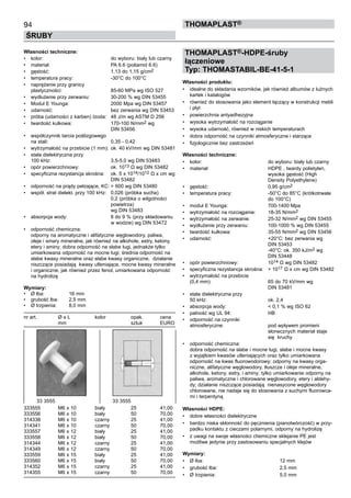 Własności techniczne:
•	 kolor:	 do wyboru: biały lub czarny
•	 materiał:	 PA 6.6 (poliamid 6.6)
•	 gęstość:	 1,13 do 1,15 g/cm2
•	 temperatura pracy:	 -30°C do 100°C
•	 naprężenie przy granicy 	
plastyczności:	 85-60 MPa wg ISO 527
•	 wydłużenie przy zerwaniu:	 30-200 % wg DIN 53455
•	 Moduł E Younga:	 2000 Mpa wg DIN 53457
•	 udarność:	 bez zerwania wg DIN 53453
•	 próba (udarności z karben) Izoda:	 48 J/m wg ASTM D 256
•	 twardość kulkowa:	 170-100 N/mm2 wg 	
		 DIN 53456
•	 współczynnik tarcia poślizgowego	
na stali:	 0,35 - 0,42
•	 wytrzymałość na przebicie (1 mm):	ok. 40 kV/mm wg DIN 53481
•	 stała dielektryczna przy 	
100 kHz:	 3,5-5,0 wg DIN 53483
•	 opór powierzchniowy:	 ok. 1013 Ω wg DIN 53482
•	 specyficzna rezystancja skrośna:	 ok. 5 x 1014/1012 Ω x cm wg	
		 DIN 53482
•	 odporność na prądy pełzające, KC:	> 600 wg DIN 53480
•	 współ. strat dielekt. przy 100 kHz:	 0,026 (próbka sucha)	
		 0,2 (próbka o wilgotności 	
		 powietrza)	
		 wg DIN 53483
•	 absorpcja wody:	 8 do 9 % (przy składowaniu 	
		 w wodzie) wg DIN 53472
•	 odporność chemiczna:	 	
odporny na aromatyczne i alifatyczne węglowodory, paliwa,
oleje i smary mineralne, jak również na alkohole, estry, ketony,
etery i aminy; dobra odporność na słabe ługi, jednakże tylko
umiarkowana odporność na mocne ługi; średnia odporność na
słabe kwasy mineralne oraz słabe kwasy organiczne,  działanie
niszczące posiadają  kwasy utleniające, mocne kwasy mineralne
i organiczne, jak również przez fenol, umiarkowana odporność
na hydrolizę
Wymiary:
•	 Ø łba:	 16 mm
•	 grubość łba:	 2,5 mm
•	 Ø trzpienia:	 8,0 mm
nr art.	 Ø x L	 kolor	 opak.	 cena
	 mm	 	 sztuk	 EURO
	
	
	
	
	
	
	
	
	
	
	
	
	
333555	 M6 x 10	 biały	 25	 41,00
333556	 M6 x 10	 biały	 50	 70,00
314338	 M6 x 10	 czarny	 25	 41,00
314341	 M6 x 10	 czarny	 50	 70,00
333557	 M6 x 12	 biały	 25	 41,00	
333558	 M6 x 12	 biały	 50	 70,00
314344	 M6 x 12	 czarny	 25	 41,00
314349	 M6 x 12	 czarny	 50	 70,00
333559	 M6 x 15	 biały	 25	 41,00
333560	 M6 x 15	 biały	 50	 70,00
314352	 M6 x 15	 czarny	 25	 41,00
314355	 M6 x 15	 czarny	 50	 70,00
94
ŚRUBY
ThomaPLAST®
THOMAPLAST®-HDPE-śruby
łączeniowe
Typ: THOMASTABIL-BE-41-5-1
Własności produktu:
•	 idealne do składania wzorników, jak również albumów z luźnych
kartek i katalogów
•	 również do stosowania jako element łączący w konstrukcji mebli
i płyt
•	 powierzchnia antyadhezyjna
•	 wysoka wytrzymałość na rozciąganie
•	 wysoka udarność, również w niskich temperaturach
•	 dobra odporność na czynniki atmosferyczne i starzące
•	 fizjologicznie bez zastrzeżeń
Własności techniczne:
•	 kolor:	 do wyboru: biały lub czarny
•	 materiał:	 HDPE , twardy polietylen, 	
		 wysoka gęstość (High 	
		 Density Polyethylene)
•	 gęstość:	 0,95 g/cm2
•	 temperatura pracy:	 -50°C do 85°C (krótkotrwale 	
		 do 100°C)
•	 moduł E Younga:	 700-1400 Mpa
•	 wytrzymałość na rozciąganie:	 18-35 N/mm2
•	 wytrzymałość na zerwanie:	 25-32 N/mm2 wg DIN 53455
•	 wydłużenie przy zerwaniu:	 100-1000 % wg DIN 53455
•	 twardość kulkowa:	 35-55 N/mm2 wg DIN 53456
•	 udarność:	 +20°C: bez zerwania wg 	
		 DIN 53453	
		 -40°C: ok. 350 kJ/m2 wg 	
		 DIN 53448
•	 opór powierzchniowy:	 1014 Ω wg DIN 53482
•	 specyficzna rezystancja skrośna:	 > 1017 Ω x cm wg DIN 53482
•	 wytrzymałość na przebicie 	
(0,4 mm):	 65 do 70 kV/mm wg 	
		 DIN 53481
•	 stała dielektryczna przy 	
50 kHz:	 ok. 2,4
•	 absorpcja wody:	 < 0,1 % wg ISO 62
•	 palność wg UL 94:	 HB
•	 odporność na czynniki 	
atmosferyczne:	 pod wpływem promieni 	
		 słonecznych materiał staje 	
		 się  kruchy
•	 odporność chemiczna:	 	
dobra odporność na słabe i mocne ługi, słabe i mocne kwasy
z wyjątkiem kwasów utleniających oraz tylko umiarkowana
odporność na kwas fluorowodorowy; odporny na kwasy orga-
niczne, alifatyczne węglowodory, tłuszcze i oleje mineralne,
alkohole, ketony, estry, i aminy; tylko umiarkowanie odporny na
paliwa, aromatyczne i chlorowane węglowodory, etery i aldehy-
dy; działanie niszczące posiadają  nienasycone węglowodory
chlorowane, nie nadaje się do stosowania z suchymi fluorowca-
mi i terpentyną
Własności HDPE:
•	 dobre własności dielektryczne
•	 bardzo niska skłonność do pęcznienia (pianotwórczość) w przy-
padku kontaktu z cieczami polarnymi, odporny na hydrolizę
•	 z uwagi na swoje własności chemiczne sklejanie PE jest
możliwe jedynie przy zastosowaniu specjalnych klejów
Wymiary:
•	 Ø łba:	 12 mm
•	 grubość łba:	 2,5 mm
•	 Ø trzpienia:	 5,0 mm
33 3555	 33 3555
 