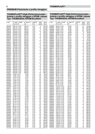 THOMAPLAST®-High-Performence-pier-
ścienie o profilu okrągłym z EPDM, calowe
Typ: THOMASEAL-EPDM-Excellent
nr art. śr. wew. x profil śr. wew. Ø profil Ø opak. cena
mm x mm mm mm sztuk Euro
400432 228,19 x 3,53 228,19 3,53 5 210,00
400433 228,19 x 3,53 228,19 3,53 10 350,00
400434 234,54 x 3,53 234,54 3,53 5 210,00
400435 234,54 x 3,53 234,54 3,53 10 350,00
400436 240,89 x 3,53 240,89 3,53 5 226,00
400437 240,89 x 3,53 240,89 3,53 10 370,00
400438 247,24 x 3,53 247,24 3,53 5 226,00
400439 247,24 x 3,53 247,24 3,53 10 370,00
400440 253,59 x 3,53 253,59 3,53 5 226,00
400441 253,59 x 3,53 253,59 3,53 10 370,00
400442 266,29 x 3,53 266,29 3,53 5 226,00
400443 266,29 x 3,53 266,29 3,53 10 370,00
400444 278,99 x 3,53 278,99 3,53 5 226,00
400445 278,99 x 3,53 278,99 3,53 10 370,00
400446 291,69 x 3,53 291,69 3,53 5 268,00
400447 291,69 x 3,53 291,69 3,53 10 438,00
400448 304,39 x 3,53 304,39 3,53 5 268,00
400449 304,39 x 3,53 304,39 3,53 10 438,00
400450 329,79 x 3,53 329,79 3,53 5 268,00
400451 329,79 x 3,53 329,79 3,53 10 438,00
400452 355,19 x 3,53 355,19 3,53 5 308,00
400453 355,19 x 3,53 355,19 3,53 10 492,00
400454 380,59 x 3,53 380,59 3,53 5 308,00
400455 380,59 x 3,53 380,59 3,53 10 492,00
400456 405,26 x 3,53 405,26 3,53 5 308,00
400457 405,26 x 3,53 405,26 3,53 10 492,00
400458 430,66 x 3,53 430,66 3,53 5 352,00
400459 430,66 x 3,53 430,66 3,53 10 564,00
400460 456,06 x 3,53 456,06 3,53 5 352,00
400461 456,06 x 3,53 456,06 3,53 10 564,00
400462 10,46 x 5,33 10,46 5,33 10 80,00
400463 10,46 x 5,33 10,46 5,33 20 132,00
400464 12,07 x 5,33 12,07 5,33 10 80,00
400465 12,07 x 5,33 12,07 5,33 20 132,00
400466 13,64 x 5,33 13,64 5,33 10 80,00
400467 13,64 x 5,33 13,64 5,33 20 132,00
400468 15,24 x 5,33 15,24 5,33 10 80,00
400469 15,24 x 5,33 15,24 5,33 20 132,00
400470 16,81 x 5,33 16,81 5,33 10 80,00
400471 16,81 x 5,33 16,81 5,33 20 132,00
400472 18,42 x 5,33 18,42 5,33 10 80,00
400473 18,42 x 5,33 18,42 5,33 20 132,00
400474 19,99 x 5,33 19,99 5,33 10 80,00
400475 19,99 x 5,33 19,99 5,33 20 132,00
400476 21,59 x 5,33 21,59 5,33 10 80,00
400477 21,59 x 5,33 21,59 5,33 20 132,00
400478 23,16 x 5,33 23,16 5,33 10 98,00
400479 23,16 x 5,33 23,16 5,33 20 168,00
400480 24,77 x 5,33 24,77 5,33 10 98,00
400481 24,77 x 5,33 24,77 5,33 20 168,00
400482 26,34 x 5,33 26,34 5,33 10 98,00
400483 26,34 x 5,33 26,34 5,33 20 168,00
400484 27,94 x 5,33 27,94 5,33 10 98,00
400485 27,94 x 5,33 27,94 5,33 20 168,00
400486 29,51 x 5,33 29,51 5,33 10 98,00
400487 29,51 x 5,33 29,51 5,33 20 168,00
400488 31,12 x 5,33 31,12 5,33 10 98,00
400489 31,12 x 5,33 31,12 5,33 20 168,00
400490 32,69 x 5,33 32,69 5,33 10 132,00
400491 32,69 x 5,33 32,69 5,33 20 220,00
400492 34,29 x 5,33 34,29 5,33 10 132,00
400493 34,29 x 5,33 34,29 5,33 20 220,00
400494 37,47 x 5,33 37,47 5,33 10 132,00
400495 37,47 x 5,33 37,47 5,33 20 220,00
8
PREMIUM Pierścienie o profilu okrągłym
thomaPLAST®
THOMAPLAST®-High-Performence-pier-
ścienie o profilu okrągłym z EPDM, calowe
Typ: THOMASEAL-EPDM-Excellent
nr art. śr. wew. x profil śr. wew. Ø profil Ø opak. cena
mm x mm mm mm sztuk Euro
400496 40,64 x 5,33 40,64 5,33 10 132,00
400497 40,64 x 5,33 40,64 5,33 20 220,00
400498 43,82 x 5,33 43,82 5,33 10 132,00
400499 43,82 x 5,33 43,82 5,33 20 220,00
400500 46,99 x 5,33 46,99 5,33 5 98,00
400501 46,99 x 5,33 46,99 5,33 10 174,00
400502 50,17 x 5,33 50,17 5,33 5 98,00
400503 50,17 x 5,33 50,17 5,33 10 174,00
400504 53,34 x 5,33 53,34 5,33 5 98,00
400505 53,34 x 5,33 53,34 5,33 10 174,00
400506 56,52 x 5,33 56,52 5,33 5 120,00
400507 56,52 x 5,33 56,52 5,33 10 205,00
400508 59,69 x 5,33 59,69 5,33 5 120,00
400509 59,69 x 5,33 59,69 5,33 10 205,00
400510 62,87 x 5,33 62,87 5,33 5 120,00
400511 62,87 x 5,33 62,87 5,33 10 205,00
400512 66,04 x 5,33 66,04 5,33 5 120,00
400513 66,04 x 5,33 66,04 5,33 10 205,00
400514 69,22 x 5,33 69,22 5,33 5 136,00
400515 69,22 x 5,33 69,22 5,33 10 236,00
400516 72,39 x 5,33 72,39 5,33 5 136,00
400517 72,39 x 5,33 72,39 5,33 10 236,00
400518 75,57 x 5,33 75,57 5,33 5 136,00
400519 75,57 x 5,33 75,57 5,33 10 236,00
400520 78,74 x 5,33 78,74 5,33 5 136,00
400521 78,74 x 5,33 78,74 5,33 10 236,00
400522 81,92 x 5,33 81,92 5,33 5 156,00
400523 81,92 x 5,33 81,92 5,33 10 270,00
400524 85,09 x 5,33 85,09 5,33 5 156,00
400525 85,09 x 5,33 85,09 5,33 10 270,00
400526 88,27 x 5,33 88,27 5,33 5 156,00
400527 88,27 x 5,33 88,27 5,33 10 270,00
400528 91,44 x 5,33 91,44 5,33 5 156,00
400529 91,44 x 5,33 91,44 5,33 10 270,00
400530 94,62 x 5,33 94,62 5,33 5 174,00
400531 94,62 x 5,33 94,62 5,33 10 302,00
400532 97,79 x 5,33 97,79 5,33 5 174,00
400533 97,79 x 5,33 97,79 5,33 10 302,00
400534 100,97 x 5,33 100,97 5,33 5 174,00
400535 100,97 x 5,33 100,97 5,33 10 302,00
400536 104,14 x 5,33 104,14 5,33 5 174,00
400537 104,14 x 5,33 104,14 5,33 10 302,00
400538 107,32 x 5,33 107,32 5,33 5 188,00
400539 107,32 x 5,33 107,32 5,33 10 326,00
400540 110,49 x 5,33 110,49 5,33 5 188,00
400541 110,49 x 5,33 110,49 5,33 10 326,00
400542 113,67 x 5,33 113,67 5,33 5 188,00
400543 113,67 x 5,33 113,67 5,33 10 326,00
400544 116,84 x 5,33 116,84 5,33 5 206,00
400545 116,84 x 5,33 116,84 5,33 10 358,00
400546 120,02 x 5,33 120,02 5,33 5 206,00
400547 120,02 x 5,33 120,02 5,33 10 358,00
400548 123,19 x 5,33 123,19 5,33 5 206,00
400549 123,19 x 5,33 123,19 5,33 10 358,00
400550 126,37 x 5,33 126,37 5,33 5 206,00
400551 126,37 x 5,33 126,37 5,33 10 358,00
400552 129,54 x 5,33 129,54 5,33 5 228,00
400553 129,54 x 5,33 129,54 5,33 10 394,00
400554 132,72 x 5,33 132,72 5,33 5 228,00
400555 132,72 x 5,33 132,72 5,33 10 394,00
400556 135,89 x 5,33 135,89 5,33 5 228,00
400557 135,89 x 5,33 135,89 5,33 10 394,00
400558 139,07 x 5,33 139,07 5,33 5 228,00
400559 139,07 x 5,33 139,07 5,33 10 394,00
 