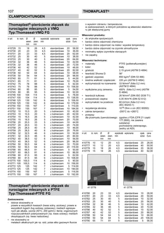 107
CLAMPDICHTUNGEN
thomaPLAST®
Thomaplast®-pierścienie złączek do
rurociągów mlecznych z VMQ
Typ:Thomaseal-VMQ FG
nr art. śr. nom. Ø Ø wysokośă	 wykonanie opak. cena
wewn. zewn. mm	 sztuk Euro
mm mm
410729 15 18 26 4,5 standardowe 20 58,00
410730 20 23 33 4,5 standardowe 10 36,00
410731 20 23 33 4,5 standardowe 20 62,00
410732 25 30 40 5 standardowe 10 38,00
410733 25 30 40 5 standardowe 20 64,00
410734 32 36 46 5 standardowe 10 42,00
410735 32 36 46 5 standardowe 20 72,00
410736 40 42 52 5 standardowe 10 48,00
410737 40 42 52 5 standardowe 20 82,00
410738 50 54 64 5 standardowe 10 58,00
410739 50 54 64 5 standardowe 20 98,00
410740 65 71 81 5 standardowe 5 44,00
410741 65 71 81 5 standardowe 10 76,00
410742 75 78 88 5 standardowe 5 92,00
410743 75 78 88 5 standardowe 10 158,00
410744 80 85 95 5 standardowe 5 54,00
410745 80 85 95 5 standardowe 10 92,00
410746 100 104 114 5 standardowe 5 78,00
410747 100 104 114 5 standardowe 10 136,00
410748 125 130 142 6 standardowe 5 106,00
410749 125 130 142 6 standardowe 10 178,00
410750 150 155 167 7 standardowe 5 110,00
410751 150 155 167 7 standardowe 10 184,00
410752 10 10,5 20 5 z kołnierzem 10 40,00
410753 10 10,5 20 5 z kołnierzem 20 62,00
410754 15 16,5 26 5 z kołnierzem 10 42,00
410755 15 16,5 26 5 z kołnierzem 20 70,00
410756 20 20,5 33 5 z kołnierzem 10 44,00
410757 20 20,5 33 5 z kołnierzem 20 74,00
410758 25 26,5 40 6 z kołnierzem 10 46,00
410759 25 26,5 40 6 z kołnierzem 20 76,00
410760 32 32,5 46 6 z kołnierzem 10 50,00
410761 32 32,5 46 6 z kołnierzem 20 84,00
410762 40 38,5 52 6 z kołnierzem 10 56,00
410763 40 38,5 52 6 z kołnierzem 20 96,00
410764 50 50,5 64 6 z kołnierzem 10 70,00
410765 50 50,5 64 6 z kołnierzem 20 116,00
410766 65 66,5 81 6 z kołnierzem 5 50,00
410767 65 66,5 81 6 z kołnierzem 10 86,00
410768 80 81,5 95 6 z kołnierzem 5 62,00
410769 80 81,5 95 6 z kołnierzem 10 108,00
410770 100 100,5 114 6 z kołnierzem 5 90,00
410771 100 100,5 114 6 z kołnierzem 10 156,00
410772 125 125 142 7 z kołnierzem 5 114,00
410773 125 125 142 7 z kołnierzem 10 190,00
410774 150 150 167 7 z kołnierzem 5 116,00
410775 150 150 167 7 z kołnierzem 10 192,00
	
Thomaplast®-pierścienie złączek do
rurociągów mlecznych z PTFE
Typ:Thomaseal-PTFE FG
Zastosowanie:
•	 dobrze stosowalny w
prawie w wszystkich kwasach (kwas solny, azotowy); prawie w
wszystkich ługach (ług sodowy, potasowy); mediach agresyw-
nych jak alkalia, ozonie (40°C, 200 pphm) i tlenie; organicznych
rozpuszczalnikach polaryzowanych (np. kwas octowy); mediach
oksydujących (np. kwas nadoctowy)
•	 nie stosowalny w:
metalach alkalicznych jak np. sód, potas albo gazowym fluorze
o wysokim ciśnieniu i temperaturze;
w zastosowaniach, w których potrzebne są własności elastome-
ru jak elastycznej gumy
Własności produktu:
•	 do artykułów spożywczych
•	 bardzo dobra odporność chemiczna
•	 bardzo dobra odporność na niskie i wysokie temperatury
•	 bardzo dobra odporność na czynniki atmosfryczne
•	 minimalny wpływ czynników starzących
•	 nie zapalny
Własności techniczne:
•	 materiały: PTFE (politetrafluoretylen)
•	 kolor: biały
•	 gćstoúă: 2,15 g/cmł (ASTM D 4894)
•	 twardość Shorea D: 56°
•	 gęstość usypowa: 850 kg/m3 (DIN 53 466)
•	 średnia wielkość cząsteczek: 220 µm (ASTM D 4894)
•	 wytrzymaůoúă na rozerwanie: 33 N/mm2 (folia 0,2 mm)
(ASTM D 4894)
•	 wydłużenie przy zerwaniu: 400% (folia 0,2 mm) (ASTM
D 4894)
•	 twardoúă kulkowa: 26 N/mm2 (DIN ISO 2039 T1)
•	 przewodność cieplna: 0,35 W/m*K (DIN 52 612)
•	 wytrzymałość na przebicia: 60 kV/mm (folia 0,2 mm)
(IEC 60243-1)
•	 rezystencja skrośna: 1018 Ohm x cm (IEC 60093)
•	 zakres temperatur: -200°C do +260°C
•	 przepisy:
dla przemysłu żywnościowego: zgodne z FDA (CFR 21 część
177.2600), nie zawiera
substancji
pochodzenia zwierzęcego,
(wolny od ADI)
nr art. śr. nom. Ø Ø wysokośă	 wykonanie opak. cena
wewn. zewn. mm	 sztuk Euro
mm mm
410776 10 12 20 4,5 standardowe 20 28,00
410777 10 12 20 4,5 standardowe 40 50,00
410778 15 18 26 4,5 standardowe 20 36,00
410779 15 18 26 4,5 standardowe 40 62,00
410780 20 23 33 4,5 standardowe 10 28,00
410781 20 23 33 4,5 standardowe 20 50,00
410782 25 30 40 5 standardowe 10 32,00
410783 25 30 40 5 standardowe 20 56,00
410784 32 36 46 5 standardowe 10 42,00
410785 32 36 46 5 standardowe 20 72,00
410786 40 42 52 5 standardowe 10 52,00
410787 40 42 52 5 standardowe 20 88,00
410788 50 54 64 5 standardowe 10 66,00
410789 50 54 64 5 standardowe 20 108,00
410790 65 71 81 5 standardowe 5 56,00
41 0776 41 0776
 