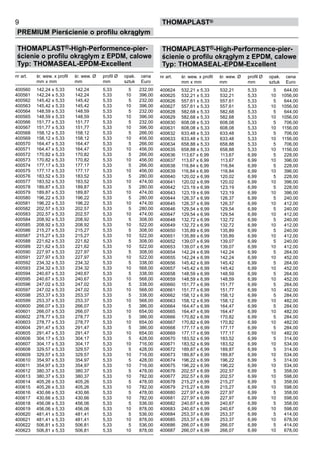 9
PREMIUM Pierścienie o profilu okrągłym
thomaPLAST®
THOMAPLAST®-High-Performence-pier-
ścienie o profilu okrągłym z EPDM, calowe
Typ: THOMASEAL-EPDM-Excellent
nr art. śr. wew. x profil śr. wew. Ø profil Ø opak. cena
mm x mm mm mm sztuk Euro
400560 142,24 x 5,33 142,24 5,33 5 232,00
400561 142,24 x 5,33 142,24 5,33 10 396,00
400562 145,42 x 5,33 145,42 5,33 5 232,00
400563 145,42 x 5,33 145,42 5,33 10 396,00
400564 148,59 x 5,33 148,59 5,33 5 232,00
400565 148,59 x 5,33 148,59 5,33 10 396,00
400566 151,77 x 5,33 151,77 5,33 5 232,00
400567 151,77 x 5,33 151,77 5,33 10 396,00
400568 158,12 x 5,33 158,12 5,33 5 266,00
400569 158,12 x 5,33 158,12 5,33 10 456,00
400570 164,47 x 5,33 164,47 5,33 5 266,00
400571 164,47 x 5,33 164,47 5,33 10 456,00
400572 170,82 x 5,33 170,82 5,33 5 266,00
400573 170,82 x 5,33 170,82 5,33 10 456,00
400574 177,17 x 5,33 177,17 5,33 5 266,00
400575 177,17 x 5,33 177,17 5,33 10 456,00
400576 183,52 x 5,33 183,52 5,33 5 280,00
400577 183,52 x 5,33 183,52 5,33 10 474,00
400578 189,87 x 5,33 189,87 5,33 5 280,00
400579 189,87 x 5,33 189,87 5,33 10 474,00
400580 196,22 x 5,33 196,22 5,33 5 280,00
400581 196,22 x 5,33 196,22 5,33 10 474,00
400582 202,57 x 5,33 202,57 5,33 5 280,00
400583 202,57 x 5,33 202,57 5,33 10 474,00
400584 208,92 x 5,33 208,92 5,33 5 308,00
400585 208,92 x 5,33 208,92 5,33 10 522,00
400586 215,27 x 5,33 215,27 5,33 5 308,00
400587 215,27 x 5,33 215,27 5,33 10 522,00
400588 221,62 x 5,33 221,62 5,33 5 308,00
400589 221,62 x 5,33 221,62 5,33 10 522,00
400590 227,97 x 5,33 227,97 5,33 5 308,00
400591 227,97 x 5,33 227,97 5,33 10 522,00
400592 234,32 x 5,33 234,32 5,33 5 338,00
400593 234,32 x 5,33 234,32 5,33 10 568,00
400594 240,67 x 5,33 240,67 5,33 5 338,00
400595 240,67 x 5,33 240,67 5,33 10 568,00
400596 247,02 x 5,33 247,02 5,33 5 338,00
400597 247,02 x 5,33 247,02 5,33 10 568,00
400598 253,37 x 5,33 253,37 5,33 5 338,00
400599 253,37 x 5,33 253,37 5,33 10 568,00
400600 266,07 x 5,33 266,07 5,33 5 386,00
400601 266,07 x 5,33 266,07 5,33 10 654,00
400602 278,77 x 5,33 278,77 5,33 5 386,00
400603 278,77 x 5,33 278,77 5,33 10 654,00
400604 291,47 x 5,33 291,47 5,33 5 386,00
400605 291,47 x 5,33 291,47 5,33 10 654,00
400606 304,17 x 5,33 304,17 5,33 5 428,00
400607 304,17 x 5,33 304,17 5,33 10 716,00
400608 329,57 x 5,33 329,57 5,33 5 428,00
400609 329,57 x 5,33 329,57 5,33 10 716,00
400610 354,97 x 5,33 354,97 5,33 5 428,00
400611 354,97 x 5,33 354,97 5,33 10 716,00
400612 380,37 x 5,33 380,37 5,33 5 478,00
400613 380,37 x 5,33 380,37 5,33 10 782,00
400614 405,26 x 5,33 405,26 5,33 5 478,00
400615 405,26 x 5,33 405,26 5,33 10 782,00
400616 430,66 x 5,33 430,66 5,33 5 478,00
400617 430,66 x 5,33 430,66 5,33 10 782,00
400618 456,06 x 5,33 456,06 5,33 5 536,00
400619 456,06 x 5,33 456,06 5,33 10 878,00
400620 481,41 x 5,33 481,41 5,33 5 536,00
400621 481,41 x 5,33 481,41 5,33 10 878,00
400622 506,81 x 5,33 506,81 5,33 5 536,00
400623 506,81 x 5,33 506,81 5,33 10 878,00
THOMAPLAST®-High-Performence-pier-
ścienie o profilu okrągłym z EPDM, calowe
Typ: THOMASEAL-EPDM-Excellent
nr art. śr. wew. x profil śr. wew. Ø profil Ø opak. cena
mm x mm mm mm sztuk Euro
400624 532,21 x 5,33 532,21 5,33 5 644,00
400625 532,21 x 5,33 532,21 5,33 10 1056,00
400626 557,61 x 5,33 557,61 5,33 5 644,00
400627 557,61 x 5,33 557,61 5,33 10 1056,00
400628 582,68 x 5,33 582,68 5,33 5 644,00
400629 582,68 x 5,33 582,68 5,33 10 1056,00
400630 608,08 x 5,33 608,08 5,33 5 706,00
400631 608,08 x 5,33 608,08 5,33 10 1156,00
400632 633,48 x 5,33 633,48 5,33 5 706,00
400633 633,48 x 5,33 633,48 5,33 10 1156,00
400634 658,88 x 5,33 658,88 5,33 5 706,00
400635 658,88 x 5,33 658,88 5,33 10 1156,00
400636 113,67 x 6,99 113,67 6,99 5 228,00
400637 113,67 x 6,99 113,67 6,99 10 396,00
400638 116,84 x 6,99 116,84 6,99 5 228,00
400639 116,84 x 6,99 116,84 6,99 10 396,00
400640 120,02 x 6,99 120,02 6,99 5 228,00
400641 120,02 x 6,99 120,02 6,99 10 396,00
400642 123,19 x 6,99 123,19 6,99 5 228,00
400643 123,19 x 6,99 123,19 6,99 10 396,00
400644 126,37 x 6,99 126,37 6,99 5 240,00
400645 126,37 x 6,99 126,37 6,99 10 412,00
400646 129,54 x 6,99 129,54 6,99 5 240,00
400647 129,54 x 6,99 129,54 6,99 10 412,00
400648 132,72 x 6,99 132,72 6,99 5 240,00
400649 132,72 x 6,99 132,72 6,99 10 412,00
400650 135,89 x 6,99 135,89 6,99 5 240,00
400651 135,89 x 6,99 135,89 6,99 10 412,00
400652 139,07 x 6,99 139,07 6,99 5 240,00
400653 139,07 x 6,99 139,07 6,99 10 412,00
400654 142,24 x 6,99 142,24 6,99 5 264,00
400655 142,24 x 6,99 142,24 6,99 10 452,00
400656 145,42 x 6,99 145,42 6,99 5 264,00
400657 145,42 x 6,99 145,42 6,99 10 452,00
400658 148,59 x 6,99 148,59 6,99 5 264,00
400659 148,59 x 6,99 148,59 6,99 10 452,00
400660 151,77 x 6,99 151,77 6,99 5 264,00
400661 151,77 x 6,99 151,77 6,99 10 452,00
400662 158,12 x 6,99 158,12 6,99 5 284,00
400663 158,12 x 6,99 158,12 6,99 10 482,00
400664 164,47 x 6,99 164,47 6,99 5 284,00
400665 164,47 x 6,99 164,47 6,99 10 482,00
400666 170,82 x 6,99 170,82 6,99 5 284,00
400667 170,82 x 6,99 170,82 6,99 10 482,00
400668 177,17 x 6,99 177,17 6,99 5 284,00
400669 177,17 x 6,99 177,17 6,99 10 482,00
400670 183,52 x 6,99 183,52 6,99 5 314,00
400671 183,52 x 6,99 183,52 6,99 10 534,00
400672 189,87 x 6,99 189,87 6,99 5 314,00
400673 189,87 x 6,99 189,87 6,99 10 534,00
400674 196,22 x 6,99 196,22 6,99 5 314,00
400675 196,22 x 6,99 196,22 6,99 10 534,00
400676 202,57 x 6,99 202,57 6,99 5 358,00
400677 202,57 x 6,99 202,57 6,99 10 598,00
400678 215,27 x 6,99 215,27 6,99 5 358,00
400679 215,27 x 6,99 215,27 6,99 10 598,00
400680 227,97 x 6,99 227,97 6,99 5 358,00
400681 227,97 x 6,99 227,97 6,99 10 598,00
400682 240,67 x 6,99 240,67 6,99 5 358,00
400683 240,67 x 6,99 240,67 6,99 10 598,00
400684 253,37 x 6,99 253,37 6,99 5 414,00
400685 253,37 x 6,99 253,37 6,99 10 678,00
400686 266,07 x 6,99 266,07 6,99 5 414,00
400687 266,07 x 6,99 266,07 6,99 10 678,00
 