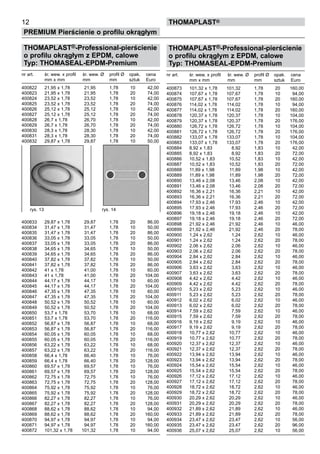THOMAPLAST®-Professional-pierścienie
o profilu okrągłym z EPDM, calowe
Typ: THOMASEAL-EPDM-Premium
nr art. śr. wew. x profil śr. wew. Ø profil Ø opak. cena
mm x mm mm mm sztuk Euro
400822 21,95 x 1,78 21,95 1,78 10 42,00
400823 21,95 x 1,78 21,95 1,78 20 74,00
400824 23,52 x 1,78 23,52 1,78 10 42,00
400825 23,52 x 1,78 23,52 1,78 20 74,00
400826 25,12 x 1,78 25,12 1,78 10 42,00
400827 25,12 x 1,78 25,12 1,78 20 74,00
400828 26,7 x 1,78 26,70 1,78 10 42,00
400829 26,7 x 1,78 26,70 1,78 20 74,00
400830 28,3 x 1,78 28,30 1,78 10 42,00
400831 28,3 x 1,78 28,30 1,78 20 74,00
400832 29,87 x 1,78 29,87 1,78 10 50,00
400833 29,87 x 1,78 29,87 1,78 20 86,00
400834 31,47 x 1,78 31,47 1,78 10 50,00
400835 31,47 x 1,78 31,47 1,78 20 86,00
400836 33,05 x 1,78 33,05 1,78 10 50,00
400837 33,05 x 1,78 33,05 1,78 20 86,00
400838 34,65 x 1,78 34,65 1,78 10 50,00
400839 34,65 x 1,78 34,65 1,78 20 86,00
400840 37,82 x 1,78 37,82 1,78 10 50,00
400841 37,82 x 1,78 37,82 1,78 20 86,00
400842 41 x 1,78 41,00 1,78 10 60,00
400843 41 x 1,78 41,00 1,78 20 104,00
400844 44,17 x 1,78 44,17 1,78 10 60,00
400845 44,17 x 1,78 44,17 1,78 20 104,00
400846 47,35 x 1,78 47,35 1,78 10 60,00
400847 47,35 x 1,78 47,35 1,78 20 104,00
400848 50,52 x 1,78 50,52 1,78 10 60,00
400849 50,52 x 1,78 50,52 1,78 20 104,00
400850 53,7 x 1,78 53,70 1,78 10 68,00
400851 53,7 x 1,78 53,70 1,78 20 116,00
400852 56,87 x 1,78 56,87 1,78 10 68,00
400853 56,87 x 1,78 56,87 1,78 20 116,00
400854 60,05 x 1,78 60,05 1,78 10 68,00
400855 60,05 x 1,78 60,05 1,78 20 116,00
400856 63,22 x 1,78 63,22 1,78 10 68,00
400857 63,22 x 1,78 63,22 1,78 20 116,00
400858 66,4 x 1,78 66,40 1,78 10 76,00
400859 66,4 x 1,78 66,40 1,78 20 128,00
400860 69,57 x 1,78 69,57 1,78 10 76,00
400861 69,57 x 1,78 69,57 1,78 20 128,00
400862 72,75 x 1,78 72,75 1,78 10 76,00
400863 72,75 x 1,78 72,75 1,78 20 128,00
400864 75,92 x 1,78 75,92 1,78 10 76,00
400865 75,92 x 1,78 75,92 1,78 20 128,00
400866 82,27 x 1,78 82,27 1,78 10 76,00
400867 82,27 x 1,78 82,27 1,78 20 128,00
400868 88,62 x 1,78 88,62 1,78 10 94,00
400869 88,62 x 1,78 88,62 1,78 20 160,00
400870 94,97 x 1,78 94,97 1,78 10 94,00
400871 94,97 x 1,78 94,97 1,78 20 160,00
400872 101,32 x 1,78 101,32 1,78 10 94,00
12
PREMIUM Pierścienie o profilu okrągłym
thomaPLAST®
rys. 13 rys. 14
THOMAPLAST®-Professional-pierścienie
o profilu okrągłym z EPDM, calowe
Typ: THOMASEAL-EPDM-Premium
nr art. śr. wew. x profil śr. wew. Ø profil Ø opak. cena
mm x mm mm mm sztuk Euro
400873 101,32 x 1,78 101,32 1,78 20 160,00
400874 107,67 x 1,78 107,67 1,78 10 94,00
400875 107,67 x 1,78 107,67 1,78 20 160,00
400876 114,02 x 1,78 114,02 1,78 10 94,00
400877 114,02 x 1,78 114,02 1,78 20 160,00
400878 120,37 x 1,78 120,37 1,78 10 104,00
400879 120,37 x 1,78 120,37 1,78 20 176,00
400880 126,72 x 1,78 126,72 1,78 10 104,00
400881 126,72 x 1,78 126,72 1,78 20 176,00
400882 133,07 x 1,78 133,07 1,78 10 104,00
400883 133,07 x 1,78 133,07 1,78 20 176,00
400884 8,92 x 1,83 8,92 1,83 10 42,00
400885 8,92 x 1,83 8,92 1,83 20 72,00
400886 10,52 x 1,83 10,52 1,83 10 42,00
400887 10,52 x 1,83 10,52 1,83 20 72,00
400888 11,89 x 1,98 11,89 1,98 10 42,00
400889 11,89 x 1,98 11,89 1,98 20 72,00
400890 13,46 x 2,08 13,46 2,08 10 42,00
400891 13,46 x 2,08 13,46 2,08 20 72,00
400892 16,36 x 2,21 16,36 2,21 10 42,00
400893 16,36 x 2,21 16,36 2,21 20 72,00
400894 17,93 x 2,46 17,93 2,46 10 42,00
400895 17,93 x 2,46 17,93 2,46 20 72,00
400896 19,18 x 2,46 19,18 2,46 10 42,00
400897 19,18 x 2,46 19,18 2,46 20 72,00
400898 21,92 x 2,46 21,92 2,46 10 46,00
400899 21,92 x 2,46 21,92 2,46 20 78,00
400900 1,24 x 2,62 1,24 2,62 10 46,00
400901 1,24 x 2,62 1,24 2,62 20 78,00
400902 2,06 x 2,62 2,06 2,62 10 46,00
400903 2,06 x 2,62 2,06 2,62 20 78,00
400904 2,84 x 2,62 2,84 2,62 10 46,00
400905 2,84 x 2,62 2,84 2,62 20 78,00
400906 3,63 x 2,62 3,63 2,62 10 46,00
400907 3,63 x 2,62 3,63 2,62 20 78,00
400908 4,42 x 2,62 4,42 2,62 10 46,00
400909 4,42 x 2,62 4,42 2,62 20 78,00
400910 5,23 x 2,62 5,23 2,62 10 46,00
400911 5,23 x 2,62 5,23 2,62 20 78,00
400912 6,02 x 2,62 6,02 2,62 10 46,00
400913 6,02 x 2,62 6,02 2,62 20 78,00
400914 7,59 x 2,62 7,59 2,62 10 46,00
400915 7,59 x 2,62 7,59 2,62 20 78,00
400916 9,19 x 2,62 9,19 2,62 10 46,00
400917 9,19 x 2,62 9,19 2,62 20 78,00
400918 10,77 x 2,62 10,77 2,62 10 46,00
400919 10,77 x 2,62 10,77 2,62 20 78,00
400920 12,37 x 2,62 12,37 2,62 10 46,00
400921 12,37 x 2,62 12,37 2,62 20 78,00
400922 13,94 x 2,62 13,94 2,62 10 46,00
400923 13,94 x 2,62 13,94 2,62 20 78,00
400924 15,54 x 2,62 15,54 2,62 10 46,00
400925 15,54 x 2,62 15,54 2,62 20 78,00
400926 17,12 x 2,62 17,12 2,62 10 46,00
400927 17,12 x 2,62 17,12 2,62 20 78,00
400928 18,72 x 2,62 18,72 2,62 10 46,00
400929 18,72 x 2,62 18,72 2,62 20 78,00
400930 20,29 x 2,62 20,29 2,62 10 46,00
400931 20,29 x 2,62 20,29 2,62 20 78,00
400932 21,89 x 2,62 21,89 2,62 10 46,00
400933 21,89 x 2,62 21,89 2,62 20 78,00
400934 23,47 x 2,62 23,47 2,62 10 56,00
400935 23,47 x 2,62 23,47 2,62 20 96,00
400936 25,07 x 2,62 25,07 2,62 10 56,00
 