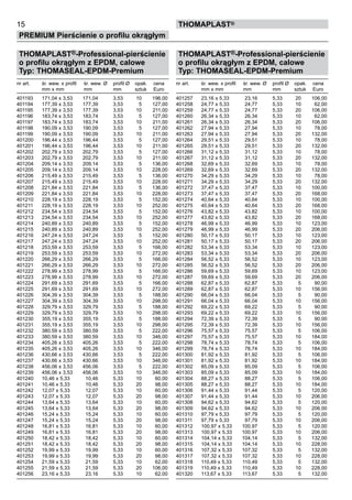 15
PREMIUM Pierścienie o profilu okrągłym
thomaPLAST®
THOMAPLAST®-Professional-pierścienie
o profilu okrągłym z EPDM, calowe
Typ: THOMASEAL-EPDM-Premium
nr art. śr. wew. x profil śr. wew. Ø profil Ø opak. cena
mm x mm mm mm sztuk Euro
401193 171,04 x 3,53 171,04 3,53 10 196,00
401194 177,39 x 3,53 177,39 3,53 5 127,00
401195 177,39 x 3,53 177,39 3,53 10 211,00
401196 183,74 x 3,53 183,74 3,53 5 127,00
401197 183,74 x 3,53 183,74 3,53 10 211,00
401198 190,09 x 3,53 190,09 3,53 5 127,00
401199 190,09 x 3,53 190,09 3,53 10 211,00
401200 196,44 x 3,53 196,44 3,53 5 127,00
401201 196,44 x 3,53 196,44 3,53 10 211,00
401202 202,79 x 3,53 202,79 3,53 5 127,00
401203 202,79 x 3,53 202,79 3,53 10 211,00
401204 209,14 x 3,53 209,14 3,53 5 136,00
401205 209,14 x 3,53 209,14 3,53 10 228,00
401206 215,49 x 3,53 215,49 3,53 5 136,00
401207 215,49 x 3,53 215,49 3,53 10 228,00
401208 221,84 x 3,53 221,84 3,53 5 136,00
401209 221,84 x 3,53 221,84 3,53 10 228,00
401210 228,19 x 3,53 228,19 3,53 5 152,00
401211 228,19 x 3,53 228,19 3,53 10 252,00
401212 234,54 x 3,53 234,54 3,53 5 152,00
401213 234,54 x 3,53 234,54 3,53 10 252,00
401214 240,89 x 3,53 240,89 3,53 5 152,00
401215 240,89 x 3,53 240,89 3,53 10 252,00
401216 247,24 x 3,53 247,24 3,53 5 152,00
401217 247,24 x 3,53 247,24 3,53 10 252,00
401218 253,59 x 3,53 253,59 3,53 5 166,00
401219 253,59 x 3,53 253,59 3,53 10 272,00
401220 266,29 x 3,53 266,29 3,53 5 166,00
401221 266,29 x 3,53 266,29 3,53 10 272,00
401222 278,99 x 3,53 278,99 3,53 5 166,00
401223 278,99 x 3,53 278,99 3,53 10 272,00
401224 291,69 x 3,53 291,69 3,53 5 166,00
401225 291,69 x 3,53 291,69 3,53 10 272,00
401226 304,39 x 3,53 304,39 3,53 5 188,00
401227 304,39 x 3,53 304,39 3,53 10 298,00
401228 329,79 x 3,53 329,79 3,53 5 188,00
401229 329,79 x 3,53 329,79 3,53 10 298,00
401230 355,19 x 3,53 355,19 3,53 5 188,00
401231 355,19 x 3,53 355,19 3,53 10 298,00
401232 380,59 x 3,53 380,59 3,53 5 222,00
401233 380,59 x 3,53 380,59 3,53 10 346,00
401234 405,26 x 3,53 405,26 3,53 5 222,00
401235 405,26 x 3,53 405,26 3,53 10 346,00
401236 430,66 x 3,53 430,66 3,53 5 222,00
401237 430,66 x 3,53 430,66 3,53 10 346,00
401238 456,06 x 3,53 456,06 3,53 5 222,00
401239 456,06 x 3,53 456,06 3,53 10 346,00
401240 10,46 x 5,33 10,46 5,33 10 60,00
401241 10,46 x 5,33 10,46 5,33 20 98,00
401242 12,07 x 5,33 12,07 5,33 10 60,00
401243 12,07 x 5,33 12,07 5,33 20 98,00
401244 13,64 x 5,33 13,64 5,33 10 60,00
401245 13,64 x 5,33 13,64 5,33 20 98,00
401246 15,24 x 5,33 15,24 5,33 10 60,00
401247 15,24 x 5,33 15,24 5,33 20 98,00
401248 16,81 x 5,33 16,81 5,33 10 60,00
401249 16,81 x 5,33 16,81 5,33 20 98,00
401250 18,42 x 5,33 18,42 5,33 10 60,00
401251 18,42 x 5,33 18,42 5,33 20 98,00
401252 19,99 x 5,33 19,99 5,33 10 60,00
401253 19,99 x 5,33 19,99 5,33 20 98,00
401254 21,59 x 5,33 21,59 5,33 10 62,00
401255 21,59 x 5,33 21,59 5,33 20 106,00
401256 23,16 x 5,33 23,16 5,33 10 62,00
THOMAPLAST®-Professional-pierścienie
o profilu okrągłym z EPDM, calowe
Typ: THOMASEAL-EPDM-Premium
nr art. śr. wew. x profil śr. wew. Ø profil Ø opak. cena
mm x mm mm mm sztuk Euro
401257 23,16 x 5,33 23,16 5,33 20 106,00
401258 24,77 x 5,33 24,77 5,33 10 62,00
401259 24,77 x 5,33 24,77 5,33 20 106,00
401260 26,34 x 5,33 26,34 5,33 10 62,00
401261 26,34 x 5,33 26,34 5,33 20 106,00
401262 27,94 x 5,33 27,94 5,33 10 78,00
401263 27,94 x 5,33 27,94 5,33 20 132,00
401264 29,51 x 5,33 29,51 5,33 10 78,00
401265 29,51 x 5,33 29,51 5,33 20 132,00
401266 31,12 x 5,33 31,12 5,33 10 78,00
401267 31,12 x 5,33 31,12 5,33 20 132,00
401268 32,69 x 5,33 32,69 5,33 10 78,00
401269 32,69 x 5,33 32,69 5,33 20 132,00
401270 34,29 x 5,33 34,29 5,33 10 78,00
401271 34,29 x 5,33 34,29 5,33 20 132,00
401272 37,47 x 5,33 37,47 5,33 10 100,00
401273 37,47 x 5,33 37,47 5,33 20 168,00
401274 40,64 x 5,33 40,64 5,33 10 100,00
401275 40,64 x 5,33 40,64 5,33 20 168,00
401276 43,82 x 5,33 43,82 5,33 10 100,00
401277 43,82 x 5,33 43,82 5,33 20 168,00
401278 46,99 x 5,33 46,99 5,33 10 123,00
401279 46,99 x 5,33 46,99 5,33 20 206,00
401280 50,17 x 5,33 50,17 5,33 10 123,00
401281 50,17 x 5,33 50,17 5,33 20 206,00
401282 53,34 x 5,33 53,34 5,33 10 123,00
401283 53,34 x 5,33 53,34 5,33 20 206,00
401284 56,52 x 5,33 56,52 5,33 10 123,00
401285 56,52 x 5,33 56,52 5,33 20 206,00
401286 59,69 x 5,33 59,69 5,33 10 123,00
401287 59,69 x 5,33 59,69 5,33 20 206,00
401288 62,87 x 5,33 62,87 5,33 5 90,00
401289 62,87 x 5,33 62,87 5,33 10 156,00
401290 66,04 x 5,33 66,04 5,33 5 90,00
401291 66,04 x 5,33 66,04 5,33 10 156,00
401292 69,22 x 5,33 69,22 5,33 5 90,00
401293 69,22 x 5,33 69,22 5,33 10 156,00
401294 72,39 x 5,33 72,39 5,33 5 90,00
401295 72,39 x 5,33 72,39 5,33 10 156,00
401296 75,57 x 5,33 75,57 5,33 5 106,00
401297 75,57 x 5,33 75,57 5,33 10 184,00
401298 78,74 x 5,33 78,74 5,33 5 106,00
401299 78,74 x 5,33 78,74 5,33 10 184,00
401300 81,92 x 5,33 81,92 5,33 5 106,00
401301 81,92 x 5,33 81,92 5,33 10 184,00
401302 85,09 x 5,33 85,09 5,33 5 106,00
401303 85,09 x 5,33 85,09 5,33 10 184,00
401304 88,27 x 5,33 88,27 5,33 5 106,00
401305 88,27 x 5,33 88,27 5,33 10 184,00
401306 91,44 x 5,33 91,44 5,33 5 120,00
401307 91,44 x 5,33 91,44 5,33 10 206,00
401308 94,62 x 5,33 94,62 5,33 5 120,00
401309 94,62 x 5,33 94,62 5,33 10 206,00
401310 97,79 x 5,33 97,79 5,33 5 120,00
401311 97,79 x 5,33 97,79 5,33 10 206,00
401312 100,97 x 5,33 100,97 5,33 5 120,00
401313 100,97 x 5,33 100,97 5,33 10 206,00
401314 104,14 x 5,33 104,14 5,33 5 132,00
401315 104,14 x 5,33 104,14 5,33 10 228,00
401316 107,32 x 5,33 107,32 5,33 5 132,00
401317 107,32 x 5,33 107,32 5,33 10 228,00
401318 110,49 x 5,33 110,49 5,33 5 132,00
401319 110,49 x 5,33 110,49 5,33 10 228,00
401320 113,67 x 5,33 113,67 5,33 5 132,00
 