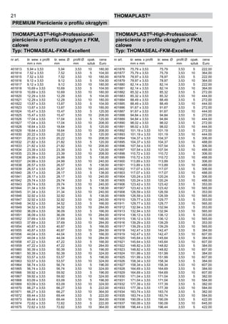 21
PREMIUM Pierścienie o profilu okrągłym
thomaPLAST®
THOMAPLAST®-High-Professional-
pierścienie o profilu okrągłym z FKM,
calowe
Typ: THOMASEAL-FKM-Excellent
nr art. śr. wew. x profil śr. wew. Ø profil Ø opak. cena
mm x mm mm mm sztuk Euro
401813 5,94 x 3,53 5,94 3,53	 10 180,00
401814 7,52 x 3,53 7,52 3,53	 5 104,00
401815 7,52 x 3,53 7,52 3,53	 10 180,00
401816 9,12 x 3,53 9,12 3,53	 5 104,00
401817 9,12 x 3,53 9,12 3,53	 10 180,00
401818 10,69 x 3,53 10,69 3,53	 5 104,00
401819 10,69 x 3,53 10,69 3,53	 10 180,00
401820 12,29 x 3,53 12,29 3,53	 5 104,00
401821 12,29 x 3,53 12,29 3,53	 10 180,00
401822 13,87 x 3,53 13,87 3,53	 5 104,00
401823 13,87 x 3,53 13,87 3,53	 10 180,00
401824 15,47 x 3,53 15,47 3,53	 5 120,00
401825 15,47 x 3,53 15,47 3,53	 10 208,00
401826 17,04 x 3,53 17,04 3,53	 5 120,00
401827 17,04 x 3,53 17,04 3,53	 10 208,00
401828 18,64 x 3,53 18,64 3,53	 5 120,00
401829 18,64 x 3,53 18,64 3,53	 10 208,00
401830 20,22 x 3,53 20,22 3,53	 5 120,00
401831 20,22 x 3,53 20,22 3,53	 10 208,00
401832 21,82 x 3,53 21,82 3,53	 5 120,00
401833 21,82 x 3,53 21,82 3,53	 10 208,00
401834 23,39 x 3,53 23,39 3,53	 5 120,00
401835 23,39 x 3,53 23,39 3,53	 10 208,00
401836 24,99 x 3,53 24,99 3,53	 5 138,00
401837 24,99 x 3,53 24,99 3,53	 10 240,00
401838 26,57 x 3,53 26,57 3,53	 5 138,00
401839 26,57 x 3,53 26,57 3,53	 10 240,00
401840 28,17 x 3,53 28,17 3,53	 5 138,00
401841 28,17 x 3,53 28,17 3,53	 10 240,00
401842 29,74 x 3,53 29,74 3,53	 5 138,00
401843 29,74 x 3,53 29,74 3,53	 10 240,00
401844 31,34 x 3,53 31,34 3,53	 5 138,00
401845 31,34 x 3,53 31,34 3,53	 10 240,00
401846 32,92 x 3,53 32,92 3,53	 5 138,00
401847 32,92 x 3,53 32,92 3,53	 10 240,00
401848 34,52 x 3,53 34,52 3,53	 5 166,00
401849 34,52 x 3,53 34,52 3,53	 10 284,00
401850 36,09 x 3,53 36,09 3,53	 5 166,00
401851 36,09 x 3,53 36,09 3,53	 10 284,00
401852 37,69 x 3,53 37,69 3,53	 5 166,00
401853 37,69 x 3,53 37,69 3,53	 10 284,00
401854 40,87 x 3,53 40,87 3,53	 5 166,00
401855 40,87 x 3,53 40,87 3,53	 10 284,00
401856 44,04 x 3,53 44,04 3,53	 5 166,00
401857 44,04 x 3,53 44,04 3,53	 10 284,00
401858 47,22 x 3,53 47,22 3,53	 5 166,00
401859 47,22 x 3,53 47,22 3,53	 10 284,00
401860 50,39 x 3,53 50,39 3,53	 5 196,00
401861 50,39 x 3,53 50,39 3,53	 10 324,00
401862 53,57 x 3,53 53,57 3,53	 5 196,00
401863 53,57 x 3,53 53,57 3,53	 10 324,00
401864 56,74 x 3,53 56,74 3,53	 5 196,00
401865 56,74 x 3,53 56,74 3,53	 10 324,00
401866 59,92 x 3,53 59,92 3,53	 5 196,00
401867 59,92 x 3,53 59,92 3,53	 10 324,00
401868 63,09 x 3,53 63,09 3,53	 5 196,00
401869 63,09 x 3,53 63,09 3,53	 10 324,00
401870 66,27 x 3,53 66,27 3,53	 5 222,00
401871 66,27 x 3,53 66,27 3,53	 10 364,00
401872 69,44 x 3,53 69,44 3,53	 5 222,00
401873 69,44 x 3,53 69,44 3,53	 10 364,00
401874 72,62 x 3,53 72,62 3,53	 5 222,00
401875 72,62 x 3,53 72,62 3,53	 10 364,00
THOMAPLAST®-High-Professional-
pierścienie o profilu okrągłym z FKM,
calowe
Typ: THOMASEAL-FKM-Excellent
nr art. śr. wew. x profil śr. wew. Ø profil Ø opak. cena
mm x mm mm mm sztuk Euro
401876 75,79 x 3,53 75,79 3,53	 5 222,00
401877 75,79 x 3,53 75,79 3,53	 10 364,00
401878 78,97 x 3,53 78,97 3,53	 5 222,00
401879 78,97 x 3,53 78,97 3,53	 10 364,00
401880 82,14 x 3,53 82,14 3,53	 5 222,00
401881 82,14 x 3,53 82,14 3,53	 10 364,00
401882 85,32 x 3,53 85,32 3,53	 5 272,00
401883 85,32 x 3,53 85,32 3,53	 10 444,00
401884 88,49 x 3,53 88,49 3,53	 5 272,00
401885 88,49 x 3,53 88,49 3,53	 10 444,00
401886 91,67 x 3,53 91,67 3,53	 5 272,00
401887 91,67 x 3,53 91,67 3,53	 10 444,00
401888 94,84 x 3,53 94,84 3,53	 5 272,00
401889 94,84 x 3,53 94,84 3,53	 10 444,00
401890 98,02 x 3,53 98,02 3,53	 5 272,00
401891 98,02 x 3,53 98,02 3,53	 10 444,00
401892 101,19 x 3,53 101,19 3,53	 5 272,00
401893 101,19 x 3,53 101,19 3,53	 10 444,00
401894 104,37 x 3,53 104,37 3,53	 5 306,00
401895 104,37 x 3,53 104,37 3,53	 10 488,00
401896 107,54 x 3,53 107,54 3,53	 5 306,00
401897 107,54 x 3,53 107,54 3,53	 10 488,00
401898 110,72 x 3,53 110,72 3,53	 5 306,00
401899 110,72 x 3,53 110,72 3,53	 10 488,00
401900 113,89 x 3,53 113,89 3,53	 5 306,00
401901 113,89 x 3,53 113,89 3,53	 10 488,00
401902 117,07 x 3,53 117,07 3,53	 5 306,00
401903 117,07 x 3,53 117,07 3,53	 10 488,00
401904 120,24 x 3,53 120,24 3,53	 5 306,00
401905 120,24 x 3,53 120,24 3,53	 10 488,00
401906 123,42 x 3,53 123,42 3,53	 5 353,00
401907 123,42 x 3,53 123,42 3,53	 10 565,00
401908 126,59 x 3,53 126,59 3,53	 5 353,00
401909 126,59 x 3,53 126,59 3,53	 10 565,00
401910 129,77 x 3,53 129,77 3,53	 5 353,00
401911 129,77 x 3,53 129,77 3,53	 10 565,00
401912 132,94 x 3,53 132,94 3,53	 5 353,00
401913 132,94 x 3,53 132,94 3,53	 10 565,00
401914 136,12 x 3,53 136,12 3,53	 5 353,00
401915 136,12 x 3,53 136,12 3,53	 10 565,00
401916 139,29 x 3,53 139,29 3,53	 5 353,00
401917 139,29 x 3,53 139,29 3,53	 10 565,00
401918 142,47 x 3,53 142,47 3,53	 5 384,00
401919 142,47 x 3,53 142,47 3,53	 10 607,00
401920 145,64 x 3,53 145,64 3,53	 5 384,00
401921 145,64 x 3,53 145,64 3,53	 10 607,00
401922 148,82 x 3,53 148,82 3,53	 5 384,00
401923 148,82 x 3,53 148,82 3,53	 10 607,00
401924 151,99 x 3,53 151,99 3,53	 5 384,00
401925 151,99 x 3,53 151,99 3,53	 10 607,00
401926 158,34 x 3,53 158,34 3,53	 5 384,00
401927 158,34 x 3,53 158,34 3,53	 10 607,00
401928 164,69 x 3,53 164,69 3,53	 5 384,00
401929 164,69 x 3,53 164,69 3,53	 10 607,00
401930 171,04 x 3,53 171,04 3,53	 5 382,00
401931 171,04 x 3,53 171,04 3,53	 10 584,00
401932 177,39 x 3,53 177,39 3,53	 5 382,00
401933 177,39 x 3,53 177,39 3,53	 10 584,00
401934 183,74 x 3,53 183,74 3,53	 5 382,00
401935 183,74 x 3,53 183,74 3,53	 10 584,00
401936 190,09 x 3,53 190,09 3,53	 5 422,00
401937 190,09 x 3,53 190,09 3,53	 10 645,00
401938 196,44 x 3,53 196,44 3,53	 5 422,00
 