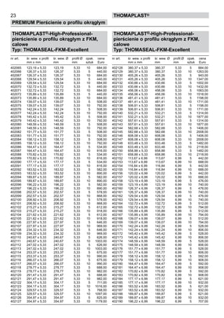23
PREMIUM Pierścienie o profilu okrągłym
thomaPLAST®
THOMAPLAST®-High-Professional-
pierścienie o profilu okrągłym z FKM,
calowe
Typ: THOMASEAL-FKM-Excellent
nr art. śr. wew. x profil śr. wew. Ø profil Ø opak. cena
mm x mm mm mm sztuk Euro
402065 123,19 x 5,33 123,19 5,33	 10 684,00
402066 126,37 x 5,33 126,37 5,33	 5 440,00
402067 126,37 x 5,33 126,37 5,33	 10 684,00
402068 129,54 x 5,33 129,54 5,33	 5 440,00
402069 129,54 x 5,33 129,54 5,33	 10 684,00
402070 132,72 x 5,33 132,72 5,33	 5 440,00
402071 132,72 x 5,33 132,72 5,33	 10 684,00
402072 135,89 x 5,33 135,89 5,33	 5 440,00
402073 135,89 x 5,33 135,89 5,33	 10 684,00
402074 139,07 x 5,33 139,07 5,33	 5 508,00
402075 139,07 x 5,33 139,07 5,33	 10 792,00
402076 142,24 x 5,33 142,24 5,33	 5 508,00
402077 142,24 x 5,33 142,24 5,33	 10 792,00
402078 145,42 x 5,33 145,42 5,33	 5 508,00
402079 145,42 x 5,33 145,42 5,33	 10 792,00
402080 148,59 x 5,33 148,59 5,33	 5 508,00
402081 148,59 x 5,33 148,59 5,33	 10 792,00
402082 151,77 x 5,33 151,77 5,33	 5 508,00
402083 151,77 x 5,33 151,77 5,33	 10 792,00
402084 158,12 x 5,33 158,12 5,33	 5 508,00
402085 158,12 x 5,33 158,12 5,33	 10 792,00
402086 164,47 x 5,33 164,47 5,33	 5 534,00
402087 164,47 x 5,33 164,47 5,33	 10 816,00
402088 170,82 x 5,33 170,82 5,33	 5 534,00
402089 170,82 x 5,33 170,82 5,33	 10 816,00
402090 177,17 x 5,33 177,17 5,33	 5 534,00
402091 177,17 x 5,33 177,17 5,33	 10 816,00
402092 183,52 x 5,33 183,52 5,33	 5 582,00
402093 183,52 x 5,33 183,52 5,33	 10 890,00
402094 189,87 x 5,33 189,87 5,33	 5 582,00
402095 189,87 x 5,33 189,87 5,33	 10 890,00
402096 196,22 x 5,33 196,22 5,33	 5 582,00
402097 196,22 x 5,33 196,22 5,33	 10 890,00
402098 202,57 x 5,33 202,57 5,33	 5 578,00
402099 202,57 x 5,33 202,57 5,33	 10 868,00
402100 208,92 x 5,33 208,92 5,33	 5 578,00
402101 208,92 x 5,33 208,92 5,33	 10 868,00
402102 215,27 x 5,33 215,27 5,33	 5 612,00
402103 215,27 x 5,33 215,27 5,33	 10 918,00
402104 221,62 x 5,33 221,62 5,33	 5 612,00
402105 221,62 x 5,33 221,62 5,33	 10 918,00
402106 227,97 x 5,33 227,97 5,33	 5 646,00
402107 227,97 x 5,33 227,97 5,33	 10 969,00
402108 234,32 x 5,33 234,32 5,33	 5 646,00
402109 234,32 x 5,33 234,32 5,33	 10 969,00
402110 240,67 x 5,33 240,67 5,33	 5 626,00
402111 240,67 x 5,33 240,67 5,33	 10 1003,00
402112 247,02 x 5,33 247,02 5,33	 5 626,00
402113 247,02 x 5,33 247,02 5,33	 10 1003,00
402114 253,37 x 5,33 253,37 5,33	 5 675,00
402115 253,37 x 5,33 253,37 5,33	 10 990,00
402116 266,07 x 5,33 266,07 5,33	 5 675,00
402117 266,07 x 5,33 266,07 5,33	 10 990,00
402118 278,77 x 5,33 278,77 5,33	 5 688,00
402119 278,77 x 5,33 278,77 5,33	 10 982,00
402120 291,47 x 5,33 291,47 5,33	 5 688,00
402121 291,47 x 5,33 291,47 5,33	 10 982,00
402122 304,17 x 5,33 304,17 5,33	 5 711,00
402123 304,17 x 5,33 304,17 5,33	 10 1016,00
402124 329,57 x 5,33 329,57 5,33	 5 768,00
402125 329,57 x 5,33 329,57 5,33	 10 1097,00
402126 354,97 x 5,33 354,97 5,33	 5 825,00
402127 354,97 x 5,33 354,97 5,33	 10 1179,00
THOMAPLAST®-High-Professional-
pierścienie o profilu okrągłym z FKM,
calowe
Typ: THOMASEAL-FKM-Excellent
nr art. śr. wew. x profil śr. wew. Ø profil Ø opak. cena
mm x mm mm mm sztuk Euro
402128 380,37 x 5,33 380,37 5,33	 5 884,00
402129 380,37 x 5,33 380,37 5,33	 10 1263,00
402130 405,26 x 5,33 405,26 5,33	 5 943,00
402131 405,26 x 5,33 405,26 5,33	 10 1347,00
402132 430,66 x 5,33 430,66 5,33	 5 1002,00
402133 430,66 x 5,33 430,66 5,33	 10 1432,00
402134 456,06 x 5,33 456,06 5,33	 5 1063,00
402135 456,06 x 5,33 456,06 5,33	 10 1518,00
402136 481,41 x 5,33 481,41 5,33	 5 1198,00
402137 481,41 x 5,33 481,41 5,33	 10 1711,00
402138 506,81 x 5,33 506,81 5,33	 5 1198,00
402139 506,81 x 5,33 506,81 5,33	 10 1711,00
402140 532,21 x 5,33 532,21 5,33	 5 1314,00
402141 532,21 x 5,33 532,21 5,33	 10 1877,00
402142 557,61 x 5,33 557,61 5,33	 5 1314,00
402143 557,61 x 5,33 557,61 5,33	 10 1877,00
402144 582,68 x 5,33 582,68 5,33	 5 1406,00
402145 582,68 x 5,33 582,68 5,33	 10 2008,00
402146 608,08 x 5,33 608,08 5,33	 5 1406,00
402147 608,08 x 5,33 608,08 5,33	 10 2008,00
402148 633,48 x 5,33 633,48 5,33	 5 1482,00
402149 633,48 x 5,33 633,48 5,33	 10 2118,00
402150 658,88 x 5,33 658,88 5,33	 5 1482,00
402151 658,88 x 5,33 658,88 5,33	 10 2118,00
402152 113,67 x 6,99 113,67 6,99	 5 442,00
402153 113,67 x 6,99 113,67 6,99	 10 688,00
402154 116,84 x 6,99 116,84 6,99	 5 442,00
402155 116,84 x 6,99 116,84 6,99	 10 688,00
402156 120,02 x 6,99 120,02 6,99	 5 442,00
402157 120,02 x 6,99 120,02 6,99	 10 688,00
402158 123,19 x 6,99 123,19 6,99	 5 476,00
402159 123,19 x 6,99 123,19 6,99	 10 740,00
402160 126,37 x 6,99 126,37 6,99	 5 476,00
402161 126,37 x 6,99 126,37 6,99	 10 740,00
402162 129,54 x 6,99 129,54 6,99	 5 476,00
402163 129,54 x 6,99 129,54 6,99	 10 740,00
402164 132,72 x 6,99 132,72 6,99	 5 512,00
402165 132,72 x 6,99 132,72 6,99	 10 794,00
402166 135,89 x 6,99 135,89 6,99	 5 512,00
402167 135,89 x 6,99 135,89 6,99	 10 794,00
402168 139,07 x 6,99 139,07 6,99	 5 512,00
402169 139,07 x 6,99 139,07 6,99	 10 794,00
402170 142,24 x 6,99 142,24 6,99	 5 528,00
402171 142,24 x 6,99 142,24 6,99	 10 806,00
402172 145,42 x 6,99 145,42 6,99	 5 528,00
402173 145,42 x 6,99 145,42 6,99	 10 806,00
402174 148,59 x 6,99 148,59 6,99	 5 528,00
402175 148,59 x 6,99 148,59 6,99	 10 806,00
402176 151,77 x 6,99 151,77 6,99	 5 528,00
402177 151,77 x 6,99 151,77 6,99	 10 806,00
402178 158,12 x 6,99 158,12 6,99	 5 592,00
402179 158,12 x 6,99 158,12 6,99	 10 908,00
402180 164,47 x 6,99 164,47 6,99	 5 592,00
402181 164,47 x 6,99 164,47 6,99	 10 908,00
402182 170,82 x 6,99 170,82 6,99	 5 592,00
402183 170,82 x 6,99 170,82 6,99	 10 908,00
402184 177,17 x 6,99 177,17 6,99	 5 621,00
402185 177,17 x 6,99 177,17 6,99	 10 932,00
402186 183,52 x 6,99 183,52 6,99	 5 621,00
402187 183,52 x 6,99 183,52 6,99	 10 932,00
402188 189,87 x 6,99 189,87 6,99	 5 621,00
402189 189,87 x 6,99 189,87 6,99	 10 932,00
402190 196,22 x 6,99 196,22 6,99	 5 707,00
 