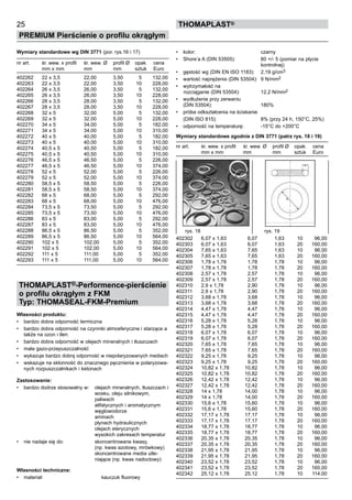 •	 kolor: czarny
•	 Shore’a A (DIN 53505): 80 +/- 5 (pomiar na płycie
kontrolnej)
•	 gęstość wg (DIN EN ISO 1183): 2,19 g/cm3		
•	 wartość naprężenia (DIN 53504): 9 N/mm2
•	 wytrzymałość na
rozciąganie (DIN 53504): 12,2 N/mm2
•	 wydłużenie przy zerwaniu
(DIN 53504): 180%
•	 próba odkształcenia na ściskanie
	 (DIN ISO 815): 8% (przy 24 h, 150°C, 25%)
•	 odporność na temperaturę: -15°C do +200°C
Wymiary standardowe zgodnie z DIN 3771 (patrz rys. 18 i 19)
nr art. śr. wew. x profil śr. wew. Ø profil Ø opak. cena
mm x mm mm mm sztuk Euro
402302 6,07 x 1,63 6,07 1,63 10 96,00
402303 6,07 x 1,63 6,07 1,63 20 160,00
402304 7,65 x 1,63 7,65 1,63 10 96,00
402305 7,65 x 1,63 7,65 1,63 20 160,00
402306 1,78 x 1,78 1,78 1,78 10 96,00
402307 1,78 x 1,78 1,78 1,78 20 160,00
402308 2,57 x 1,78 2,57 1,78 10 96,00
402309 2,57 x 1,78 2,57 1,78 20 160,00
402310 2,9 x 1,78 2,90 1,78 10 96,00
402311 2,9 x 1,78 2,90 1,78 20 160,00
402312 3,68 x 1,78 3,68 1,78 10 96,00
402313 3,68 x 1,78 3,68 1,78 20 160,00
402314 4,47 x 1,78 4,47 1,78 10 96,00
402315 4,47 x 1,78 4,47 1,78 20 160,00
402316 5,28 x 1,78 5,28 1,78 10 96,00
402317 5,28 x 1,78 5,28 1,78 20 160,00
402318 6,07 x 1,78 6,07 1,78 10 96,00
402319 6,07 x 1,78 6,07 1,78 20 160,00
402320 7,65 x 1,78 7,65 1,78 10 96,00
402321 7,65 x 1,78 7,65 1,78 20 160,00
402322 9,25 x 1,78 9,25 1,78 10 96,00
402323 9,25 x 1,78 9,25 1,78 20 160,00
402324 10,82 x 1,78 10,82 1,78 10 96,00
402325 10,82 x 1,78 10,82 1,78 20 160,00
402326 12,42 x 1,78 12,42 1,78 10 96,00
402327 12,42 x 1,78 12,42 1,78 20 160,00
402328 14 x 1,78 14,00 1,78 10 96,00
402329 14 x 1,78 14,00 1,78 20 160,00
402330 15,6 x 1,78 15,60 1,78 10 96,00
402331 15,6 x 1,78 15,60 1,78 20 160,00
402332 17,17 x 1,78 17,17 1,78 10 96,00
402333 17,17 x 1,78 17,17 1,78 20 160,00
402334 18,77 x 1,78 18,77 1,78 10 96,00
402335 18,77 x 1,78 18,77 1,78 20 160,00
402336 20,35 x 1,78 20,35 1,78 10 96,00
402337 20,35 x 1,78 20,35 1,78 20 160,00
402338 21,95 x 1,78 21,95 1,78 10 96,00
402339 21,95 x 1,78 21,95 1,78 20 160,00
402340 23,52 x 1,78 23,52 1,78 10 96,00
402341 23,52 x 1,78 23,52 1,78 20 160,00
402342 25,12 x 1,78 25,12 1,78 10 114,00
25
PREMIUM Pierścienie o profilu okrągłym
thomaPLAST®
rys. 18 rys. 19
Wymiary standardowe wg DIN 3771 (por. rys.16 i 17)
nr art. śr. wew. x profil śr. wew. Ø profil Ø opak. cena
mm x mm mm mm sztuk Euro
402262 22 x 3,5 22,00 3,50 5 132,00
402263 22 x 3,5 22,00 3,50 10 228,00
402264 26 x 3,5 26,00 3,50 5 132,00
402265 26 x 3,5 26,00 3,50 10 228,00
402266 28 x 3,5 28,00 3,50 5 132,00
402267 28 x 3,5 28,00 3,50 10 228,00
402268 32 x 5 32,00 5,00 5 132,00
402269 32 x 5 32,00 5,00 10 228,00
402270 34 x 5 34,00 5,00 5 182,00
402271 34 x 5 34,00 5,00 10 310,00
402272 40 x 5 40,00 5,00 5 182,00
402273 40 x 5 40,00 5,00 10 310,00
402274 40,5 x 5 40,50 5,00 5 182,00
402275 40,5 x 5 40,50 5,00 10 310,00
402276 46,5 x 5 46,50 5,00 5 226,00
402277 46,5 x 5 46,50 5,00 10 374,00
402278 52 x 5 52,00 5,00 5 226,00
402279 52 x 5 52,00 5,00 10 374,00
402280 58,5 x 5 58,50 5,00 5 226,00
402281 58,5 x 5 58,50 5,00 10 374,00
402282 68 x 5 68,00 5,00 5 292,00
402283 68 x 5 68,00 5,00 10 476,00
402284 73,5 x 5 73,50 5,00 5 292,00
402285 73,5 x 5 73,50 5,00 10 476,00
402286 83 x 5 83,00 5,00 5 292,00
402287 83 x 5 83,00 5,00 10 476,00
402288 86,5 x 5 86,50 5,00 5 352,00
402289 86,5 x 5 86,50 5,00 10 564,00
402290 102 x 5 102,00 5,00 5 352,00
402291 102 x 5 102,00 5,00 10 564,00
402292 111 x 5 111,00 5,00 5 352,00
402293 111 x 5 111,00 5,00 10 564,00
THOMAPLAST®-Performence-pierścienie
o profilu okrągłym z FKM
Typ: THOMASEAL-FKM-Premium
Własności produktu:
•	 bardzo dobra odporność termiczna
•	 bardzo dobra odporność na czynniki atmosferyczne i starzące a
także na ozon i tlen
•	 bardzo dobra odporność w olejach mineralnych i tłuszczach
•	 mała gazo-przepuszczalność
•	 wykazuje bardzo dobrą odporność w niepolaryzowanych mediach
•	 wskazuje na skłonność do znacznego pęcznienia w polaryzowa-
nych rozpuszczalnikach i ketonach
Zastosowanie:
•	 bardzo dodrze stosowalny w: olejach mineralnych, tłuszczach i
wosku, oleju silnikowym,
paliwach
alifatycznych i aromatycznym
węglowodorze
aminach
płynach hydraulicznych
olejach eterycznych
wysokich zakresach temperatur
•	 nie nadaje się do: skoncentrowane kwasy,
(np. kwas azotowy, mrówkowy)
skoncentrowane media utle-
niające (np. kwas nadoctowy)
Własności techniczne:
•	 materiał: kauczuk fluorowy
 