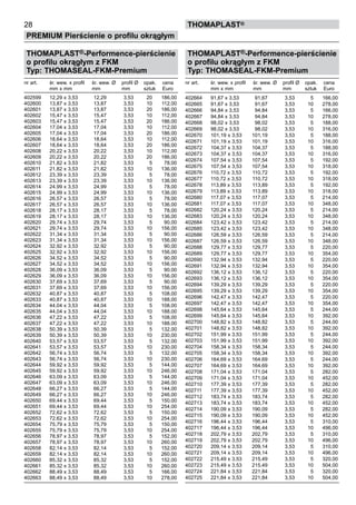28
PREMIUM Pierścienie o profilu okrągłym
thomaPLAST®
THOMAPLAST®-Performence-pierścienie
o profilu okrągłym z FKM
Typ: THOMASEAL-FKM-Premium
nr art. śr. wew. x profil śr. wew. Ø profil Ø opak. cena
mm x mm mm mm sztuk Euro
402599 12,29 x 3,53 12,29 3,53 20 186,00
402600 13,87 x 3,53 13,87 3,53 10 112,00
402601 13,87 x 3,53 13,87 3,53 20 186,00
402602 15,47 x 3,53 15,47 3,53 10 112,00
402603 15,47 x 3,53 15,47 3,53 20 186,00
402604 17,04 x 3,53 17,04 3,53 10 112,00
402605 17,04 x 3,53 17,04 3,53 20 186,00
402606 18,64 x 3,53 18,64 3,53 10 112,00
402607 18,64 x 3,53 18,64 3,53 20 186,00
402608 20,22 x 3,53 20,22 3,53 10 112,00
402609 20,22 x 3,53 20,22 3,53 20 186,00
402610 21,82 x 3,53 21,82 3,53 5 78,00
402611 21,82 x 3,53 21,82 3,53 10 136,00
402612 23,39 x 3,53 23,39 3,53 5 78,00
402613 23,39 x 3,53 23,39 3,53 10 136,00
402614 24,99 x 3,53 24,99 3,53 5 78,00
402615 24,99 x 3,53 24,99 3,53 10 136,00
402616 26,57 x 3,53 26,57 3,53 5 78,00
402617 26,57 x 3,53 26,57 3,53 10 136,00
402618 28,17 x 3,53 28,17 3,53 5 78,00
402619 28,17 x 3,53 28,17 3,53 10 136,00
402620 29,74 x 3,53 29,74 3,53 5 90,00
402621 29,74 x 3,53 29,74 3,53 10 156,00
402622 31,34 x 3,53 31,34 3,53 5 90,00
402623 31,34 x 3,53 31,34 3,53 10 156,00
402624 32,92 x 3,53 32,92 3,53 5 90,00
402625 32,92 x 3,53 32,92 3,53 10 156,00
402626 34,52 x 3,53 34,52 3,53 5 90,00
402627 34,52 x 3,53 34,52 3,53 10 156,00
402628 36,09 x 3,53 36,09 3,53 5 90,00
402629 36,09 x 3,53 36,09 3,53 10 156,00
402630 37,69 x 3,53 37,69 3,53 5 90,00
402631 37,69 x 3,53 37,69 3,53 10 156,00
402632 40,87 x 3,53 40,87 3,53 5 108,00
402633 40,87 x 3,53 40,87 3,53 10 188,00
402634 44,04 x 3,53 44,04 3,53 5 108,00
402635 44,04 x 3,53 44,04 3,53 10 188,00
402636 47,22 x 3,53 47,22 3,53 5 108,00
402637 47,22 x 3,53 47,22 3,53 10 188,00
402638 50,39 x 3,53 50,39 3,53 5 132,00
402639 50,39 x 3,53 50,39 3,53 10 230,00
402640 53,57 x 3,53 53,57 3,53 5 132,00
402641 53,57 x 3,53 53,57 3,53 10 230,00
402642 56,74 x 3,53 56,74 3,53 5 132,00
402643 56,74 x 3,53 56,74 3,53 10 230,00
402644 59,92 x 3,53 59,92 3,53 5 144,00
402645 59,92 x 3,53 59,92 3,53 10 246,00
402646 63,09 x 3,53 63,09 3,53 5 144,00
402647 63,09 x 3,53 63,09 3,53 10 246,00
402648 66,27 x 3,53 66,27 3,53 5 144,00
402649 66,27 x 3,53 66,27 3,53 10 246,00
402650 69,44 x 3,53 69,44 3,53 5 150,00
402651 69,44 x 3,53 69,44 3,53 10 254,00
402652 72,62 x 3,53 72,62 3,53 5 150,00
402653 72,62 x 3,53 72,62 3,53 10 254,00
402654 75,79 x 3,53 75,79 3,53 5 150,00
402655 75,79 x 3,53 75,79 3,53 10 254,00
402656 78,97 x 3,53 78,97 3,53 5 152,00
402657 78,97 x 3,53 78,97 3,53 10 260,00
402658 82,14 x 3,53 82,14 3,53 5 152,00
402659 82,14 x 3,53 82,14 3,53 10 260,00
402660 85,32 x 3,53 85,32 3,53 5 152,00
402661 85,32 x 3,53 85,32 3,53 10 260,00
402662 88,49 x 3,53 88,49 3,53 5 166,00
402663 88,49 x 3,53 88,49 3,53 10 278,00
THOMAPLAST®-Performence-pierścienie
o profilu okrągłym z FKM
Typ: THOMASEAL-FKM-Premium
nr art. śr. wew. x profil śr. wew. Ø profil Ø opak. cena
mm x mm mm mm sztuk Euro
402664 91,67 x 3,53 91,67 3,53 5 166,00
402665 91,67 x 3,53 91,67 3,53 10 278,00
402666 94,84 x 3,53 94,84 3,53 5 166,00
402667 94,84 x 3,53 94,84 3,53 10 278,00
402668 98,02 x 3,53 98,02 3,53 5 188,00
402669 98,02 x 3,53 98,02 3,53 10 316,00
402670 101,19 x 3,53 101,19 3,53 5 188,00
402671 101,19 x 3,53 101,19 3,53 10 316,00
402672 104,37 x 3,53 104,37 3,53 5 188,00
402673 104,37 x 3,53 104,37 3,53 10 316,00
402674 107,54 x 3,53 107,54 3,53 5 192,00
402675 107,54 x 3,53 107,54 3,53 10 318,00
402676 110,72 x 3,53 110,72 3,53 5 192,00
402677 110,72 x 3,53 110,72 3,53 10 318,00
402678 113,89 x 3,53 113,89 3,53 5 192,00
402679 113,89 x 3,53 113,89 3,53 10 318,00
402680 117,07 x 3,53 117,07 3,53 5 214,00
402681 117,07 x 3,53 117,07 3,53 10 348,00
402682 120,24 x 3,53 120,24 3,53 5 214,00
402683 120,24 x 3,53 120,24 3,53 10 348,00
402684 123,42 x 3,53 123,42 3,53 5 214,00
402685 123,42 x 3,53 123,42 3,53 10 348,00
402686 126,59 x 3,53 126,59 3,53 5 214,00
402687 126,59 x 3,53 126,59 3,53 10 348,00
402688 129,77 x 3,53 129,77 3,53 5 220,00
402689 129,77 x 3,53 129,77 3,53 10 354,00
402690 132,94 x 3,53 132,94 3,53 5 220,00
402691 132,94 x 3,53 132,94 3,53 10 354,00
402692 136,12 x 3,53 136,12 3,53 5 220,00
402693 136,12 x 3,53 136,12 3,53 10 354,00
402694 139,29 x 3,53 139,29 3,53 5 220,00
402695 139,29 x 3,53 139,29 3,53 10 354,00
402696 142,47 x 3,53 142,47 3,53 5 220,00
402697 142,47 x 3,53 142,47 3,53 10 354,00
402698 145,64 x 3,53 145,64 3,53 5 244,00
402699 145,64 x 3,53 145,64 3,53 10 392,00
402700 148,82 x 3,53 148,82 3,53 5 244,00
402701 148,82 x 3,53 148,82 3,53 10 392,00
402702 151,99 x 3,53 151,99 3,53 5 244,00
402703 151,99 x 3,53 151,99 3,53 10 392,00
402704 158,34 x 3,53 158,34 3,53 5 244,00
402705 158,34 x 3,53 158,34 3,53 10 392,00
402706 164,69 x 3,53 164,69 3,53 5 244,00
402707 164,69 x 3,53 164,69 3,53 10 392,00
402708 171,04 x 3,53 171,04 3,53 5 282,00
402709 171,04 x 3,53 171,04 3,53 10 452,00
402710 177,39 x 3,53 177,39 3,53 5 282,00
402711 177,39 x 3,53 177,39 3,53 10 452,00
402712 183,74 x 3,53 183,74 3,53 5 282,00
402713 183,74 x 3,53 183,74 3,53 10 452,00
402714 190,09 x 3,53 190,09 3,53 5 282,00
402715 190,09 x 3,53 190,09 3,53 10 452,00
402716 196,44 x 3,53 196,44 3,53 5 310,00
402717 196,44 x 3,53 196,44 3,53 10 496,00
402718 202,79 x 3,53 202,79 3,53 5 310,00
402719 202,79 x 3,53 202,79 3,53 10 496,00
402720 209,14 x 3,53 209,14 3,53 5 310,00
402721 209,14 x 3,53 209,14 3,53 10 496,00
402722 215,49 x 3,53 215,49 3,53 5 320,00
402723 215,49 x 3,53 215,49 3,53 10 504,00
402724 221,84 x 3,53 221,84 3,53 5 320,00
402725 221,84 x 3,53 221,84 3,53 10 504,00
 
