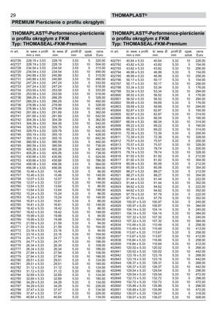 29
PREMIUM Pierścienie o profilu okrągłym
thomaPLAST®
THOMAPLAST®-Performence-pierścienie
o profilu okrągłym z FKM
Typ: THOMASEAL-FKM-Premium
nr art. śr. wew. x profil śr. wew. Ø profil Ø opak. cena
mm x mm mm mm sztuk Euro
402726 228,19 x 3,53 228,19 3,53 5 320,00
402727 228,19 x 3,53 228,19 3,53 10 504,00
402728 234,54 x 3,53 234,54 3,53 5 315,00
402729 234,54 x 3,53 234,54 3,53 10 490,00
402730 240,89 x 3,53 240,89 3,53 5 315,00
402731 240,89 x 3,53 240,89 3,53 10 490,00
402732 247,24 x 3,53 247,24 3,53 5 333,00
402733 247,24 x 3,53 247,24 3,53 10 518,00
402734 253,59 x 3,53 253,59 3,53 5 333,00
402735 253,59 x 3,53 253,59 3,53 10 518,00
402736 266,29 x 3,53 266,29 3,53 5 328,00
402737 266,29 x 3,53 266,29 3,53 10 492,00
402738 278,99 x 3,53 278,99 3,53 5 328,00
402739 278,99 x 3,53 278,99 3,53 10 492,00
402740 291,69 x 3,53 291,69 3,53 5 362,00
402741 291,69 x 3,53 291,69 3,53 10 542,00
402742 304,39 x 3,53 304,39 3,53 5 362,00
402743 304,39 x 3,53 304,39 3,53 10 542,00
402744 329,79 x 3,53 329,79 3,53 5 428,00
402745 329,79 x 3,53 329,79 3,53 10 642,00
402746 355,19 x 3,53 355,19 3,53 5 428,00
402747 355,19 x 3,53 355,19 3,53 10 642,00
402748 380,59 x 3,53 380,59 3,53 5 492,00
402749 380,59 x 3,53 380,59 3,53 10 738,00
402750 405,26 x 3,53 405,26 3,53 5 492,00
402751 405,26 x 3,53 405,26 3,53 10 738,00
402752 430,66 x 3,53 430,66 3,53 5 524,00
402753 430,66 x 3,53 430,66 3,53 10 786,00
402754 456,06 x 3,53 456,06 3,53 5 564,00
402755 456,06 x 3,53 456,06 3,53 10 844,00
402756 10,46 x 5,33 10,46 5,33 5 86,00
402757 10,46 x 5,33 10,46 5,33 10 148,00
402758 12,07 x 5,33 12,07 5,33 5 86,00
402759 12,07 x 5,33 12,07 5,33 10 148,00
402760 13,64 x 5,33 13,64 5,33 5 86,00
402761 13,64 x 5,33 13,64 5,33 10 148,00
402762 15,24 x 5,33 15,24 5,33 5 86,00
402763 15,24 x 5,33 15,24 5,33 10 148,00
402764 16,81 x 5,33 16,81 5,33 5 86,00
402765 16,81 x 5,33 16,81 5,33 10 148,00
402766 18,42 x 5,33 18,42 5,33 5 86,00
402767 18,42 x 5,33 18,42 5,33 10 148,00
402768 19,99 x 5,33 19,99 5,33 5 94,00
402769 19,99 x 5,33 19,99 5,33 10 164,00
402770 21,59 x 5,33 21,59 5,33 5 94,00
402771 21,59 x 5,33 21,59 5,33 10 164,00
402772 23,16 x 5,33 23,16 5,33 5 94,00
402773 23,16 x 5,33 23,16 5,33 10 164,00
402774 24,77 x 5,33 24,77 5,33 5 108,00
402775 24,77 x 5,33 24,77 5,33 10 186,00
402776 26,34 x 5,33 26,34 5,33 5 108,00
402777 26,34 x 5,33 26,34 5,33 10 186,00
402778 27,94 x 5,33 27,94 5,33 5 108,00
402779 27,94 x 5,33 27,94 5,33 10 186,00
402780 29,51 x 5,33 29,51 5,33 5 124,00
402781 29,51 x 5,33 29,51 5,33 10 180,00
402782 31,12 x 5,33 31,12 5,33 5 124,00
402783 31,12 x 5,33 31,12 5,33 10 180,00
402784 32,69 x 5,33 32,69 5,33 5 124,00
402785 32,69 x 5,33 32,69 5,33 10 180,00
402786 34,29 x 5,33 34,29 5,33 5 134,00
402787 34,29 x 5,33 34,29 5,33 10 226,00
402788 37,47 x 5,33 37,47 5,33 5 134,00
402789 37,47 x 5,33 37,47 5,33 10 226,00
402790 40,64 x 5,33 40,64 5,33 5 134,00
THOMAPLAST®-Performence-pierścienie
o profilu okrągłym z FKM
Typ: THOMASEAL-FKM-Premium
nr art. śr. wew. x profil śr. wew. Ø profil Ø opak. cena
mm x mm mm mm sztuk Euro
402791 40,64 x 5,33 40,64 5,33 10 226,00
402792 43,82 x 5,33 43,82 5,33 5 154,00
402793 43,82 x 5,33 43,82 5,33 10 256,00
402794 46,99 x 5,33 46,99 5,33 5 154,00
402795 46,99 x 5,33 46,99 5,33 10 256,00
402796 50,17 x 5,33 50,17 5,33 5 154,00
402797 50,17 x 5,33 50,17 5,33 10 256,00
402798 53,34 x 5,33 53,34 5,33 5 176,00
402799 53,34 x 5,33 53,34 5,33 10 294,00
402800 56,52 x 5,33 56,52 5,33 5 176,00
402801 56,52 x 5,33 56,52 5,33 10 294,00
402802 59,69 x 5,33 59,69 5,33 5 176,00
402803 59,69 x 5,33 59,69 5,33 10 294,00
402804 62,87 x 5,33 62,87 5,33 5 190,00
402805 62,87 x 5,33 62,87 5,33 10 314,00
402806 66,04 x 5,33 66,04 5,33 5 190,00
402807 66,04 x 5,33 66,04 5,33 10 314,00
402808 69,22 x 5,33 69,22 5,33 5 190,00
402809 69,22 x 5,33 69,22 5,33 10 314,00
402810 72,39 x 5,33 72,39 5,33 5 200,00
402811 72,39 x 5,33 72,39 5,33 10 328,00
402812 75,57 x 5,33 75,57 5,33 5 200,00
402813 75,57 x 5,33 75,57 5,33 10 328,00
402814 78,74 x 5,33 78,74 5,33 5 200,00
402815 78,74 x 5,33 78,74 5,33 10 328,00
402816 81,92 x 5,33 81,92 5,33 5 212,00
402817 81,92 x 5,33 81,92 5,33 10 354,00
402818 85,09 x 5,33 85,09 5,33 5 212,00
402819 85,09 x 5,33 85,09 5,33 10 354,00
402820 88,27 x 5,33 88,27 5,33 5 212,00
402821 88,27 x 5,33 88,27 5,33 10 354,00
402822 91,44 x 5,33 91,44 5,33 5 222,00
402823 91,44 x 5,33 91,44 5,33 10 352,00
402824 94,62 x 5,33 94,62 5,33 5 222,00
402825 94,62 x 5,33 94,62 5,33 10 352,00
402826 97,79 x 5,33 97,79 5,33 5 222,00
402827 97,79 x 5,33 97,79 5,33 10 352,00
402828 100,97 x 5,33 100,97 5,33 5 240,00
402829 100,97 x 5,33 100,97 5,33 10 384,00
402830 104,14 x 5,33 104,14 5,33 5 240,00
402831 104,14 x 5,33 104,14 5,33 10 384,00
402832 107,32 x 5,33 107,32 5,33 5 240,00
402833 107,32 x 5,33 107,32 5,33 10 384,00
402834 110,49 x 5,33 110,49 5,33 5 258,00
402835 110,49 x 5,33 110,49 5,33 10 412,00
402836 113,67 x 5,33 113,67 5,33 5 258,00
402837 113,67 x 5,33 113,67 5,33 10 412,00
402838 116,84 x 5,33 116,84 5,33 5 258,00
402839 116,84 x 5,33 116,84 5,33 10 412,00
402840 120,02 x 5,33 120,02 5,33 5 268,00
402841 120,02 x 5,33 120,02 5,33 10 442,00
402842 123,19 x 5,33 123,19 5,33 5 268,00
402843 123,19 x 5,33 123,19 5,33 10 442,00
402844 126,37 x 5,33 126,37 5,33 5 268,00
402845 126,37 x 5,33 126,37 5,33 10 442,00
402846 129,54 x 5,33 129,54 5,33 5 296,00
402847 129,54 x 5,33 129,54 5,33 10 472,00
402848 132,72 x 5,33 132,72 5,33 5 296,00
402849 132,72 x 5,33 132,72 5,33 10 472,00
402850 135,89 x 5,33 135,89 5,33 5 296,00
402851 135,89 x 5,33 135,89 5,33 10 472,00
402852 139,07 x 5,33 139,07 5,33 5 318,00
402853 139,07 x 5,33 139,07 5,33 10 508,00
 