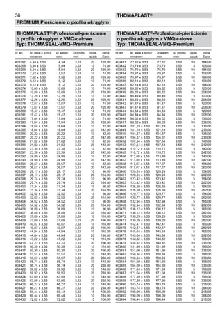 36
PREMIUM Pierścienie o profilu okrągłym
thomaPLAST®
THOMAPLAST®-Profesional-pierścienie
o profilu okrągłym z VMQ-calowe
Typ: THOMASEAL-VMQ–Premium
nr art. śr. wew.x sznur Ø wewn. Ø profilu	 opak. cena
mmxmm mm mm	 sztuk Euro
403367 4,34 x 3,53 4,34 3,53	 20 128,00
403368 5,94 x 3,53 5,94 3,53	 10 74,00
403369 5,94 x 3,53 5,94 3,53	 20 128,00
403370 7,52 x 3,53 7,52 3,53	 10 74,00
403371 7,52 x 3,53 7,52 3,53	 20 128,00
403372 9,12 x 3,53 9,12 3,53	 10 74,00
403373 9,12 x 3,53 9,12 3,53	 20 128,00
403374 10,69 x 3,53 10,69 3,53	 10 74,00
403375 10,69 x 3,53 10,69 3,53	 20 128,00
403376 12,29 x 3,53 12,29 3,53	 10 74,00
403377 12,29 x 3,53 12,29 3,53	 20 128,00
403378 13,87 x 3,53 13,87 3,53	 10 74,00
403379 13,87 x 3,53 13,87 3,53	 20 128,00
403380 15,47 x 3,53 15,47 3,53	 10 74,00
403381 15,47 x 3,53 15,47 3,53	 20 128,00
403382 17,04 x 3,53 17,04 3,53	 10 74,00
403383 17,04 x 3,53 17,04 3,53	 20 128,00
403384 18,64 x 3,53 18,64 3,53	 10 82,00
403385 18,64 x 3,53 18,64 3,53	 20 142,00
403386 20,22 x 3,53 20,22 3,53	 10 82,00
403387 20,22 x 3,53 20,22 3,53	 20 142,00
403388 21,82 x 3,53 21,82 3,53	 10 82,00
403389 21,82 x 3,53 21,82 3,53	 20 142,00
403390 23,39 x 3,53 23,39 3,53	 10 82,00
403391 23,39 x 3,53 23,39 3,53	 20 142,00
403392 24,99 x 3,53 24,99 3,53	 10 82,00
403393 24,99 x 3,53 24,99 3,53	 20 142,00
403394 26,57 x 3,53 26,57 3,53	 10 82,00
403395 26,57 x 3,53 26,57 3,53	 20 142,00
403396 28,17 x 3,53 28,17 3,53	 10 96,00
403397 28,17 x 3,53 28,17 3,53	 20 164,00
403398 29,74 x 3,53 29,74 3,53	 10 96,00
403399 29,74 x 3,53 29,74 3,53	 20 164,00
403400 31,34 x 3,53 31,34 3,53	 10 96,00
403401 31,34 x 3,53 31,34 3,53	 20 164,00
403402 32,92 x 3,53 32,92 3,53	 10 96,00
403403 32,92 x 3,53 32,92 3,53	 20 164,00
403404 34,52 x 3,53 34,52 3,53	 10 96,00
403405 34,52 x 3,53 34,52 3,53	 20 164,00
403406 36,09 x 3,53 36,09 3,53	 10 96,00
403407 36,09 x 3,53 36,09 3,53	 20 164,00
403408 37,69 x 3,53 37,69 3,53	 10 116,00
403409 37,69 x 3,53 37,69 3,53	 20 196,00
403410 40,87 x 3,53 40,87 3,53	 10 116,00
403411 40,87 x 3,53 40,87 3,53	 20 196,00
403412 44,04 x 3,53 44,04 3,53	 10 116,00
403413 44,04 x 3,53 44,04 3,53	 20 196,00
403414 47,22 x 3,53 47,22 3,53	 10 116,00
403415 47,22 x 3,53 47,22 3,53	 20 196,00
403416 50,39 x 3,53 50,39 3,53	 10 116,00
403417 50,39 x 3,53 50,39 3,53	 20 196,00
403418 53,57 x 3,53 53,57 3,53	 10 148,00
403419 53,57 x 3,53 53,57 3,53	 20 238,00
403420 56,74 x 3,53 56,74 3,53	 10 148,00
403421 56,74 x 3,53 56,74 3,53	 20 238,00
403422 59,92 x 3,53 59,92 3,53	 10 148,00
403423 59,92 x 3,53 59,92 3,53	 20 238,00
403424 63,09 x 3,53 63,09 3,53	 10 148,00
403425 63,09 x 3,53 63,09 3,53	 20 238,00
403426 66,27 x 3,53 66,27 3,53	 10 148,00
403427 66,27 x 3,53 66,27 3,53	 20 238,00
403428 69,44 x 3,53 69,44 3,53	 5 106,00
403429 69,44 x 3,53 69,44 3,53	 10 184,00
403430 72,62 x 3,53 72,62 3,53	 5 106,00
THOMAPLAST®-Profesional-pierścienie
o profilu okrągłym z VMQ-calowe
Typ: THOMASEAL-VMQ–Premium
nr art. śr. wew.x sznur Ø wewn. Ø profilu	 opak. cena
mmxmm mm mm	 sztuk Euro
403431 72,62 x 3,53 72,62 3,53	 10 184,00
403432 75,79 x 3,53 75,79 3,53	 5 106,00
403433 75,79 x 3,53 75,79 3,53	 10 184,00
403434 78,97 x 3,53 78,97 3,53	 5 106,00
403435 78,97 x 3,53 78,97 3,53	 10 184,00
403436 82,14 x 3,53 82,14 3,53	 5 106,00
403437 82,14 x 3,53 82,14 3,53	 10 184,00
403438 85,32 x 3,53 85,32 3,53	 5 120,00
403439 85,32 x 3,53 85,32 3,53	 10 208,00
403440 88,49 x 3,53 88,49 3,53	 5 120,00
403441 88,49 x 3,53 88,49 3,53	 10 208,00
403442 91,67 x 3,53 91,67 3,53	 5 120,00
403443 91,67 x 3,53 91,67 3,53	 10 208,00
403444 94,84 x 3,53 94,84 3,53	 5 120,00
403445 94,84 x 3,53 94,84 3,53	 10 208,00
403446 98,02 x 3,53 98,02 3,53	 5 136,00
403447 98,02 x 3,53 98,02 3,53	 10 236,00
403448 101,19 x 3,53 101,19 3,53	 5 136,00
403449 101,19 x 3,53 101,19 3,53	 10 236,00
403450 104,37 x 3,53 104,37 3,53	 5 136,00
403451 104,37 x 3,53 104,37 3,53	 10 236,00
403452 107,54 x 3,53 107,54 3,53	 5 140,00
403453 107,54 x 3,53 107,54 3,53	 10 242,00
403454 110,72 x 3,53 110,72 3,53	 5 140,00
403455 110,72 x 3,53 110,72 3,53	 10 242,00
403456 113,89 x 3,53 113,89 3,53	 5 140,00
403457 113,89 x 3,53 113,89 3,53	 10 242,00
403458 117,07 x 3,53 117,07 3,53	 5 154,00
403459 117,07 x 3,53 117,07 3,53	 10 262,00
403460 120,24 x 3,53 120,24 3,53	 5 154,00
403461 120,24 x 3,53 120,24 3,53	 10 262,00
403462 123,42 x 3,53 123,42 3,53	 5 154,00
403463 123,42 x 3,53 123,42 3,53	 10 262,00
403464 126,59 x 3,53 126,59 3,53	 5 154,00
403465 126,59 x 3,53 126,59 3,53	 10 262,00
403466 129,77 x 3,53 129,77 3,53	 5 154,00
403467 129,77 x 3,53 129,77 3,53	 10 262,00
403468 132,94 x 3,53 132,94 3,53	 5 166,00
403469 132,94 x 3,53 132,94 3,53	 10 282,00
403470 136,12 x 3,53 136,12 3,53	 5 166,00
403471 136,12 x 3,53 136,12 3,53	 10 282,00
403472 139,29 x 3,53 139,29 3,53	 5 166,00
403473 139,29 x 3,53 139,29 3,53	 10 282,00
403474 142,47 x 3,53 142,47 3,53	 5 166,00
403475 142,47 x 3,53 142,47 3,53	 10 282,00
403476 145,64 x 3,53 145,64 3,53	 5 166,00
403477 145,64 x 3,53 145,64 3,53	 10 282,00
403478 148,82 x 3,53 148,82 3,53	 5 198,00
403479 148,82 x 3,53 148,82 3,53	 10 336,00
403480 151,99 x 3,53 151,99 3,53	 5 198,00
403481 151,99 x 3,53 151,99 3,53	 10 336,00
403482 158,34 x 3,53 158,34 3,53	 5 198,00
403483 158,34 x 3,53 158,34 3,53	 10 336,00
403484 164,69 x 3,53 164,69 3,53	 5 198,00
403485 164,69 x 3,53 164,69 3,53	 10 336,00
403486 171,04 x 3,53 171,04 3,53	 5 198,00
403487 171,04 x 3,53 171,04 3,53	 10 336,00
403488 177,39 x 3,53 177,39 3,53	 5 198,00
403489 177,39 x 3,53 177,39 3,53	 10 336,00
403490 183,74 x 3,53 183,74 3,53	 5 216,00
403491 183,74 x 3,53 183,74 3,53	 10 364,00
403492 190,09 x 3,53 190,09 3,53	 5 216,00
403493 190,09 x 3,53 190,09 3,53	 10 364,00
403494 196,44 x 3,53 196,44 3,53	 5 216,00
 