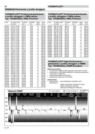 39
PREMIUM Pierścienie o profilu okrągłym
thomaPLAST®
rys. 25
THOMAPLAST®-Profesional-pierścienie
o profilu okrągłym z VMQ-calowe
Typ: THOMASEAL-VMQ–Premium
nr art. śr. wew.x sznur Ø wewn. Ø profilu	 opak. cena
mmxmm mm mm	 sztuk Euro
403751 215,27 x 6,99 215,27 6,99	 10 542,00
403752 227,97 x 6,99 227,97 6,99	 5 344,00
403753 227,97 x 6,99 227,97 6,99	 10 542,00
403754 240,67 x 6,99 240,67 6,99	 5 344,00
403755 240,67 x 6,99 240,67 6,99	 10 542,00
403756 253,37 x 6,99 253,37 6,99	 5 344,00
403757 253,37 x 6,99 253,37 6,99	 10 542,00
403758 266,07 x 6,99 266,07 6,99	 5 390,00
403759 266,07 x 6,99 266,07 6,99	 10 608,00
403760 278,77 x 6,99 278,77 6,99	 5 390,00
403761 278,77 x 6,99 278,77 6,99	 10 608,00
403762 291,47 x 6,99 291,47 6,99	 5 390,00
403763 291,47 x 6,99 291,47 6,99	 10 608,00
403764 304,17 x 6,99 304,17 6,99	 5 390,00
403765 304,17 x 6,99 304,17 6,99	 10 608,00
403766 316,87 x 6,99 316,87 6,99	 5 438,00
403767 316,87 x 6,99 316,87 6,99	 10 682,00
403768 329,57 x 6,99 329,57 6,99	 5 438,00
403769 329,57 x 6,99 329,57 6,99	 10 682,00
403770 342,27 x 6,99 342,27 6,99	 5 438,00
403771 342,27 x 6,99 342,27 6,99	 10 682,00
403772 354,97 x 6,99 354,97 6,99	 5 492,00
403773 354,97 x 6,99 354,97 6,99	 10 768,00
403774 367,67 x 6,99 367,67 6,99	 5 492,00
403775 367,67 x 6,99 367,67 6,99	 10 768,00
403776 380,37 x 6,99 380,37 6,99	 5 492,00
403777 380,37 x 6,99 380,37 6,99	 10 768,00
403778 393,07 x 6,99 393,07 6,99	 5 492,00
403779 393,07 x 6,99 393,07 6,99	 10 768,00
403780 405,26 x 6,99 405,26 6,99	 5 522,00
403781 405,26 x 6,99 405,26 6,99	 10 798,00
403782 417,96 x 6,99 417,96 6,99	 5 522,00
403783 417,96 x 6,99 417,96 6,99	 10 798,00
403784 430,66 x 6,99 430,66 6,99	 5 522,00
403785 430,66 x 6,99 430,66 6,99	 10 798,00
403786 443,36 x 6,99 443,36 6,99	 5 522,00
403787 443,36 x 6,99 443,36 6,99	 10 798,00
403788 456,06 x 6,99 456,06 6,99	 5 582,00
403789 456,06 x 6,99 456,06 6,99	 10 894,00
THOMAPLAST®-Profesional-pierścienie
o profilu okrągłym z VMQ-calowe
Typ: THOMASEAL-VMQ–Premium
nr art. śr. wew.x sznur Ø wewn. Ø profilu	 opak. cena
mmxmm mm mm	 sztuk Euro
403790 468,76 x 6,99 468,76 6,99	 5 582,00
403791 468,76 x 6,99 468,76 6,99	 10 894,00
403792 481,46 x 6,99 481,46 6,99	 5 582,00
403793 481,46 x 6,99 481,46 6,99	 10 894,00
403794 494,16 x 6,99 494,16 6,99	 5 582,00
403795 494,16 x 6,99 494,16 6,99	 10 894,00
403796 506,86 x 6,99 506,86 6,99	 5 596,00
403797 506,86 x 6,99 506,86 6,99	 10 894,00
403798 532,26 x 6,99 532,26 6,99	 5 596,00
403799 532,26 x 6,99 532,26 6,99	 10 894,00
403800 557,66 x 6,99 557,66 6,99	 5 649,00
403801 557,66 x 6,99 557,66 6,99	 10 974,00
403802 582,68 x 6,99 582,68 6,99	 5 649,00
403803 582,68 x 6,99 582,68 6,99	 10 974,00
403804 608,08 x 6,99 608,08 6,99	 5 686,00
403805 608,08 x 6,99 608,08 6,99	 10 1006,00
403806 633,48 x 6,99 633,48 6,99	 5 686,00
403807 633,48 x 6,99 633,48 6,99	 10 1006,00
403808 658,88 x 6,99 658,88 6,99	 5 686,00
403809 658,88 x 6,99 658,88 6,99	 10 1006,00
THOMAPLAST®-High-Performance-
pierścienie o profilu okrągłym z HNBR
Typ: THOMASEAL-HNBR-Excellent
Własności produktu:
•	 w porównaniu z NBR posiada ulepszoną odporność na media
•	 w porównaniu z NBR lepsza stabilność w wysokiej temperaturze
i odporność na utlenianie
•	 wysoka wytrzymałość mechaniczna
•	 podwyższona odporność na ścieranie
Zastosowanie:
•	 bardzo dobrze przy obciążeniach mechanicz nych
stosowalny w:
olejach mineralnych, tłuszczach i wosku
olejach silnikowych i paliwach
tłuszczach zwierzęcych i roślinnych
Materiał HNBR zmiana objętości rel. wytrz. na rozciąg rel. wydłużenie
przy zerw.
CIP, kwas	 CIP, kwas	 CIP, kwas piana kwasu	 CIP, nisko-	 CIP,	 żel,	 CIP	 dezynfek.	 dodatek	 dezynfekcja	 dezynfekcja,
azotowy	 mrówk.	 fosfor. fosforow.	 pieniący	 alkal.	 alkal.	 chloro-	 hypochlorid	 modyfikujący,	 kwas	 amfoteryczne
		 	 śr. czysz.			 alkal.		 utleniający	 nadoctowy	 zw. powierz. czynne
 