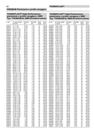 42
PREMIUM Pierścienie o profilu okrągłym
thomaPLAST®
THOMAPLAST®-High-Performance-
pierścienie o profilu okrągłym z NBR
Typ: THOMASEAL-NBR-Excellent-calowy
nr art. śr. wew.x profil Ø wewn. Ø profilu	 opak. cena
mmxmm mm mm	 sztuk Euro
403914 41 x 1,78 41,00 1,78 10 80,00
403915 41 x 1,78 41,00 1,78 20 136,00
403916 44,17 x 1,78 44,17 1,78 10 80,00
403917 44,17 x 1,78 44,17 1,78 20 136,00
403918 47,35 x 1,78 47,35 1,78 10 80,00
403919 47,35 x 1,78 47,35 1,78 20 136,00
403920 50,52 x 1,78 50,52 1,78 10 80,00
403921 50,52 x 1,78 50,52 1,78 20 136,00
403922 53,7 x 1,78 53,70 1,78 10 80,00
403923 53,7 x 1,78 53,70 1,78 20 136,00
403924 56,87 x 1,78 56,87 1,78 10 90,00
403925 56,87 x 1,78 56,87 1,78 20 152,00
403926 60,05 x 1,78 60,05 1,78 10 90,00
403927 60,05 x 1,78 60,05 1,78 20 152,00
403928 63,22 x 1,78 63,22 1,78 10 90,00
403929 63,22 x 1,78 63,22 1,78 20 152,00
403930 66,4 x 1,78 66,40 1,78 10 90,00
403931 66,4 x 1,78 66,40 1,78 20 152,00
403932 69,57 x 1,78 69,57 1,78 10 90,00
403933 69,57 x 1,78 69,57 1,78 20 152,00
403934 72,75 x 1,78 72,75 1,78 10 114,00
403935 72,75 x 1,78 72,75 1,78 20 192,00
403936 75,92 x 1,78 75,92 1,78 10 114,00
403937 75,92 x 1,78 75,92 1,78 20 192,00
403938 82,27 x 1,78 82,27 1,78 10 114,00
403939 82,27 x 1,78 82,27 1,78 20 192,00
403940 88,62 x 1,78 88,62 1,78 10 114,00
403941 88,62 x 1,78 88,62 1,78 20 192,00
403942 94,97 x 1,78 94,97 1,78 10 114,00
403943 94,97 x 1,78 94,97 1,78 20 192,00
403944 101,32 x 1,78 101,32 1,78 10 128,00
403945 101,32 x 1,78 101,32 1,78 20 216,00
403946 107,67 x 1,78 107,67 1,78 10 128,00
403947 107,67 x 1,78 107,67 1,78 20 216,00
403948 114,02 x 1,78 114,02 1,78 10 128,00
403949 114,02 x 1,78 114,02 1,78 20 216,00
403950 120,37 x 1,78 120,37 1,78 10 128,00
403951 120,37 x 1,78 120,37 1,78 20 216,00
403952 126,72 x 1,78 126,72 1,78 10 128,00
403953 126,72 x 1,78 126,72 1,78 20 216,00
403954 133,07 x 1,78 133,07 1,78 10 128,00
403955 133,07 x 1,78 133,07 1,78 20 216,00
403956 8,92 x 1,83 8,92 1,83 10 60,00
403957 8,92 x 1,83 8,92 1,83 20 104,00
403958 10,52 x 1,83 10,52 1,83 10 60,00
403959 10,52 x 1,83 10,52 1,83 20 104,00
403960 11,89 x 1,98 11,89 1,98 10 60,00
403961 11,89 x 1,98 11,89 1,98 20 104,00
403962 13,46 x 2,08 13,46 2,08 10 60,00
403963 13,46 x 2,08 13,46 2,08 20 104,00
403964 16,36 x 2,21 16,36 2,21 10 60,00
403965 16,36 x 2,21 16,36 2,21 20 104,00
403966 17,93 x 2,46 17,93 2,46 10 60,00
403967 17,93 x 2,46 17,93 2,46 20 104,00
403968 19,18 x 2,46 19,18 2,46 10 60,00
403969 19,18 x 2,46 19,18 2,46 20 104,00
403970 21,92 x 2,46 21,92 2,46 10 60,00
403971 21,92 x 2,46 21,92 2,46 20 104,00
403972 1,24 x 2,62 1,24 2,62 10 64,00
403973 1,24 x 2,62 1,24 2,62 20 112,00
403974 2,06 x 2,62 2,06 2,62 10 64,00
403975 2,06 x 2,62 2,06 2,62 20 112,00
403976 2,84 x 2,62 2,84 2,62 10 64,00
403977 2,84 x 2,62 2,84 2,62 20 112,00
THOMAPLAST®-High-Performance-
pierścienie o profilu okrągłym z NBR
Typ: THOMASEAL-NBR-Excellent-calowy
nr art. śr. wew.x profil Ø wewn. Ø profilu	 opak. cena
mmxmm mm mm	 sztuk Euro
403978 3,63 x 2,62 3,63 2,62 10 64,00
403979 3,63 x 2,62 3,63 2,62 20 112,00
403980 4,42 x 2,62 4,42 2,62 10 64,00
403981 4,42 x 2,62 4,42 2,62 20 112,00
403982 5,23 x 2,62 5,23 2,62 10 64,00
403983 5,23 x 2,62 5,23 2,62 20 112,00
403984 6,02 x 2,62 6,02 2,62 10 64,00
403985 6,02 x 2,62 6,02 2,62 20 112,00
403986 7,59 x 2,62 7,59 2,62 10 64,00
403987 7,59 x 2,62 7,59 2,62 20 112,00
403988 9,19 x 2,62 9,19 2,62 10 64,00
403989 9,19 x 2,62 9,19 2,62 20 112,00
403990 10,77 x 2,62 10,77 2,62 10 64,00
403991 10,77 x 2,62 10,77 2,62 20 112,00
403992 12,37 x 2,62 12,37 2,62 10 64,00
403993 12,37 x 2,62 12,37 2,62 20 112,00
403994 13,94 x 2,62 13,94 2,62 10 64,00
403995 13,94 x 2,62 13,94 2,62 20 112,00
403996 15,54 x 2,62 15,54 2,62 10 64,00
403997 15,54 x 2,62 15,54 2,62 20 112,00
403998 17,12 x 2,62 17,12 2,62 10 64,00
403999 17,12 x 2,62 17,12 2,62 20 112,00
404000 18,72 x 2,62 18,72 2,62 10 64,00
404001 18,72 x 2,62 18,72 2,62 20 112,00
404002 20,29 x 2,62 20,29 2,62 10 64,00
404003 20,29 x 2,62 20,29 2,62 20 112,00
404004 21,89 x 2,62 21,89 2,62 10 64,00
404005 21,89 x 2,62 21,89 2,62 20 112,00
404006 23,47 x 2,62 23,47 2,62 10 64,00
404007 23,47 x 2,62 23,47 2,62 20 112,00
404008 25,07 x 2,62 25,07 2,62 10 74,00
404009 25,07 x 2,62 25,07 2,62 20 128,00
404010 26,64 x 2,62 26,64 2,62 10 74,00
404011 26,64 x 2,62 26,64 2,62 20 128,00
404012 28,24 x 2,62 28,24 2,62 10 74,00
404013 28,24 x 2,62 28,24 2,62 20 128,00
404014 29,82 x 2,62 29,82 2,62 10 74,00
404015 29,82 x 2,62 29,82 2,62 20 128,00
404016 31,42 x 2,62 31,42 2,62 10 74,00
404017 31,42 x 2,62 31,42 2,62 20 128,00
404018 32,99 x 2,62 32,99 2,62 10 74,00
404019 32,99 x 2,62 32,99 2,62 20 128,00
404020 34,59 x 2,62 34,59 2,62 10 74,00
404021 34,59 x 2,62 34,59 2,62 20 128,00
404022 36,17 x 2,62 36,17 2,62 10 74,00
404023 36,17 x 2,62 36,17 2,62 20 128,00
404024 37,77 x 2,62 37,77 2,62 10 74,00
404025 37,77 x 2,62 37,77 2,62 20 128,00
404026 39,34 x 2,62 39,34 2,62 10 74,00
404027 39,34 x 2,62 39,34 2,62 20 128,00
404028 40,94 x 2,62 40,94 2,62 10 82,00
404029 40,94 x 2,62 40,94 2,62 20 144,00
404030 42,52 x 2,62 42,52 2,62 10 82,00
404031 42,52 x 2,62 42,52 2,62 20 144,00
404032 44,12 x 2,62 44,12 2,62 10 82,00
404033 44,12 x 2,62 44,12 2,62 20 144,00
404034 45,69 x 2,62 45,69 2,62 10 82,00
404035 45,69 x 2,62 45,69 2,62 20 144,00
404036 47,29 x 2,62 47,29 2,62 10 82,00
404037 47,29 x 2,62 47,29 2,62 20 144,00
404038 48,9 x 2,62 48,90 2,62 10 82,00
404039 48,9 x 2,62 48,90 2,62 20 144,00
404040 50,47 x 2,62 50,47 2,62 10 82,00
404041 50,47 x 2,62 50,47 2,62 20 144,00
 