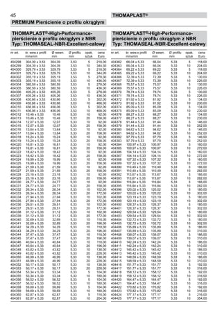 45
PREMIUM Pierścienie o profilu okrągłym
thomaPLAST®
THOMAPLAST®-High-Performance-
pierścienie o profilu okrągłym z NBR
Typ: THOMASEAL-NBR-Excellent-calowy
nr art. śr. wew.x profil Ø wewn. Ø profilu	 opak. cena
mmxmm mm mm	 sztuk Euro
404298 304,39 x 3,53 304,39 3,53 5 218,00
404299 304,39 x 3,53 304,39 3,53 10 344,00
404300 329,79 x 3,53 329,79 3,53 5 218,00
404301 329,79 x 3,53 329,79 3,53 10 344,00
404302 355,19 x 3,53 355,19 3,53 5 278,00
404303 355,19 x 3,53 355,19 3,53 10 436,00
404304 380,59 x 3,53 380,59 3,53 5 278,00
404305 380,59 x 3,53 380,59 3,53 10 436,00
404306 405,26 x 3,53 405,26 3,53 5 278,00
404307 405,26 x 3,53 405,26 3,53 10 436,00
404308 430,66 x 3,53 430,66 3,53 5 302,00
404309 430,66 x 3,53 430,66 3,53 10 468,00
404310 456,06 x 3,53 456,06 3,53 5 302,00
404311 456,06 x 3,53 456,06 3,53 10 468,00
404312 10,46 x 5,33 10,46 5,33 10 92,00
404313 10,46 x 5,33 10,46 5,33 20 158,00
404314 12,07 x 5,33 12,07 5,33 10 92,00
404315 12,07 x 5,33 12,07 5,33 20 158,00
404316 13,64 x 5,33 13,64 5,33 10 92,00
404317 13,64 x 5,33 13,64 5,33 20 158,00
404318 15,24 x 5,33 15,24 5,33 10 92,00
404319 15,24 x 5,33 15,24 5,33 20 158,00
404320 16,81 x 5,33 16,81 5,33 10 92,00
404321 16,81 x 5,33 16,81 5,33 20 158,00
404322 18,42 x 5,33 18,42 5,33 10 92,00
404323 18,42 x 5,33 18,42 5,33 20 158,00
404324 19,99 x 5,33 19,99 5,33 10 92,00
404325 19,99 x 5,33 19,99 5,33 20 158,00
404326 21,59 x 5,33 21,59 5,33 10 92,00
404327 21,59 x 5,33 21,59 5,33 20 158,00
404328 23,16 x 5,33 23,16 5,33 10 92,00
404329 23,16 x 5,33 23,16 5,33 20 158,00
404330 24,77 x 5,33 24,77 5,33 10 92,00
404331 24,77 x 5,33 24,77 5,33 20 158,00
404332 26,34 x 5,33 26,34 5,33 10 102,00
404333 26,34 x 5,33 26,34 5,33 20 172,00
404334 27,94 x 5,33 27,94 5,33 10 102,00
404335 27,94 x 5,33 27,94 5,33 20 172,00
404336 29,51 x 5,33 29,51 5,33 10 102,00
404337 29,51 x 5,33 29,51 5,33 20 172,00
404338 31,12 x 5,33 31,12 5,33 10 102,00
404339 31,12 x 5,33 31,12 5,33 20 172,00
404340 32,69 x 5,33 32,69 5,33 10 118,00
404341 32,69 x 5,33 32,69 5,33 20 196,00
404342 34,29 x 5,33 34,29 5,33 10 118,00
404343 34,29 x 5,33 34,29 5,33 20 196,00
404344 37,47 x 5,33 37,47 5,33 10 118,00
404345 37,47 x 5,33 37,47 5,33 20 196,00
404346 40,64 x 5,33 40,64 5,33 10 118,00
404347 40,64 x 5,33 40,64 5,33 20 196,00
404348 43,82 x 5,33 43,82 5,33 10 138,00
404349 43,82 x 5,33 43,82 5,33 20 228,00
404350 46,99 x 5,33 46,99 5,33 10 138,00
404351 46,99 x 5,33 46,99 5,33 20 228,00
404352 50,17 x 5,33 50,17 5,33 10 138,00
404353 50,17 x 5,33 50,17 5,33 20 228,00
404354 53,34 x 5,33 53,34 5,33 5 104,00
404355 53,34 x 5,33 53,34 5,33 10 180,00
404356 56,52 x 5,33 56,52 5,33 5 104,00
404357 56,52 x 5,33 56,52 5,33 10 180,00
404358 59,69 x 5,33 59,69 5,33 5 104,00
404359 59,69 x 5,33 59,69 5,33 10 180,00
404360 62,87 x 5,33 62,87 5,33 5 118,00
404361 62,87 x 5,33 62,87 5,33 10 204,00
THOMAPLAST®-High-Performance-
pierścienie o profilu okrągłym z NBR
Typ: THOMASEAL-NBR-Excellent-calowy
nr art. śr. wew.x profil Ø wewn. Ø profilu	 opak. cena
mmxmm mm mm	 sztuk Euro
404362 66,04 x 5,33 66,04 5,33 5 118,00
404363 66,04 x 5,33 66,04 5,33 10 204,00
404364 69,22 x 5,33 69,22 5,33 5 118,00
404365 69,22 x 5,33 69,22 5,33 10 204,00
404366 72,39 x 5,33 72,39 5,33 5 130,00
404367 72,39 x 5,33 72,39 5,33 10 226,00
404368 75,57 x 5,33 75,57 5,33 5 130,00
404369 75,57 x 5,33 75,57 5,33 10 226,00
404370 78,74 x 5,33 78,74 5,33 5 130,00
404371 78,74 x 5,33 78,74 5,33 10 226,00
404372 81,92 x 5,33 81,92 5,33 5 134,00
404373 81,92 x 5,33 81,92 5,33 10 230,00
404374 85,09 x 5,33 85,09 5,33 5 134,00
404375 85,09 x 5,33 85,09 5,33 10 230,00
404376 88,27 x 5,33 88,27 5,33 5 134,00
404377 88,27 x 5,33 88,27 5,33 10 230,00
404378 91,44 x 5,33 91,44 5,33 5 146,00
404379 91,44 x 5,33 91,44 5,33 10 252,00
404380 94,62 x 5,33 94,62 5,33 5 146,00
404381 94,62 x 5,33 94,62 5,33 10 252,00
404382 97,79 x 5,33 97,79 5,33 5 146,00
404383 97,79 x 5,33 97,79 5,33 10 252,00
404384 100,97 x 5,33 100,97 5,33 5 160,00
404385 100,97 x 5,33 100,97 5,33 10 272,00
404386 104,14 x 5,33 104,14 5,33 5 160,00
404387 104,14 x 5,33 104,14 5,33 10 272,00
404388 107,32 x 5,33 107,32 5,33 5 160,00
404389 107,32 x 5,33 107,32 5,33 10 272,00
404390 110,49 x 5,33 110,49 5,33 5 166,00
404391 110,49 x 5,33 110,49 5,33 10 282,00
404392 113,67 x 5,33 113,67 5,33 5 166,00
404393 113,67 x 5,33 113,67 5,33 10 282,00
404394 116,84 x 5,33 116,84 5,33 5 166,00
404395 116,84 x 5,33 116,84 5,33 10 282,00
404396 120,02 x 5,33 120,02 5,33 5 180,00
404397 120,02 x 5,33 120,02 5,33 10 302,00
404398 123,19 x 5,33 123,19 5,33 5 180,00
404399 123,19 x 5,33 123,19 5,33 10 302,00
404400 126,37 x 5,33 126,37 5,33 5 180,00
404401 126,37 x 5,33 126,37 5,33 10 302,00
404402 129,54 x 5,33 129,54 5,33 5 180,00
404403 129,54 x 5,33 129,54 5,33 10 302,00
404404 132,72 x 5,33 132,72 5,33 5 180,00
404405 132,72 x 5,33 132,72 5,33 10 302,00
404406 135,89 x 5,33 135,89 5,33 5 186,00
404407 135,89 x 5,33 135,89 5,33 10 310,00
404408 139,07 x 5,33 139,07 5,33 5 186,00
404409 139,07 x 5,33 139,07 5,33 10 310,00
404410 142,24 x 5,33 142,24 5,33 5 186,00
404411 142,24 x 5,33 142,24 5,33 10 310,00
404412 145,42 x 5,33 145,42 5,33 5 186,00
404413 145,42 x 5,33 145,42 5,33 10 310,00
404414 148,59 x 5,33 148,59 5,33 5 186,00
404415 148,59 x 5,33 148,59 5,33 10 310,00
404416 151,77 x 5,33 151,77 5,33 5 192,00
404417 151,77 x 5,33 151,77 5,33 10 316,00
404418 158,12 x 5,33 158,12 5,33 5 192,00
404419 158,12 x 5,33 158,12 5,33 10 316,00
404420 164,47 x 5,33 164,47 5,33 5 192,00
404421 164,47 x 5,33 164,47 5,33 10 316,00
404422 170,82 x 5,33 170,82 5,33 5 192,00
404423 170,82 x 5,33 170,82 5,33 10 316,00
404424 177,17 x 5,33 177,17 5,33 5 216,00
404425 177,17 x 5,33 177,17 5,33 10 354,00
 