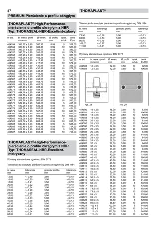 Tolerancje dla aseptyka pierścieni o profilu okrągłym wg DIN 1184:
śr. wew. tolerancja	 grubość profilu tolerancja
mm mm	 mm mm
73,50 +/-0,66	 5,00 +/-0,13
83,00 +/-0,73	 5,00 +/-0,13
86,50 +/-0,75	 5,00 +/-0,13
102,00 +/-0,87	 5,00 +/-0,13
111,00 +/-0,91	 5,00 +/-0,13
Wymiary standardowe zgodnie z DIN 3771
nr art. śr. wew.x profil Ø wewn. Ø profil opak. cena
mmxmm mm mm sztuk EURO
404588 12 x 3,5 12,00 3,50 10 62,00
404589 12 x 3,5 12,00 3,50 20 106,00
404590 16 x 3,5 16,00 3,50 10 62,00
404591 16 x 3,5 16,00 3,50 20 106,00
404592 18 x 3,5 18,00 3,50 10 62,00
404593 18 x 3,5 18,00 3,50 20 106,00
404594 20 x 3,5 20,00 3,50 10 62,00
404595 20 x 3,5 20,00 3,50 20 106,00
404596 22 x 3,5 22,00 3,50 10 84,00
404597 22 x 3,5 22,00 3,50 20 140,00
404598 26 x 3,5 26,00 3,50 10 84,00
404599 26 x 3,5 26,00 3,50 20 140,00
404600 28 x 3,5 28,00 3,50 10 84,00
404601 28 x 3,5 28,00 3,50 20 140,00
404602 32 x 5 32,00 5,00 10 84,00
404603 32 x 5 32,00 5,00 20 140,00
404604 34 x 5 34,00 5,00 10 84,00
404605 34 x 5 34,00 5,00 20 140,00
404606 40 x 5 40,00 5,00 10 110,00
404607 40 x 5 40,00 5,00 20 186,00
404608 40,5 x 5 40,50 5,00 10 110,00
404609 40,5 x 5 40,50 5,00 20 186,00
404610 46,5 x 5 46,50 5,00 10 110,00
404611 46,5 x 5 46,50 5,00 20 186,00
404612 52 x 5 52,00 5,00 10 128,00
404613 52 x 5 52,00 5,00 20 214,00
404614 58,5 x 5 58,50 5,00 10 128,00
404615 58,5 x 5 58,50 5,00 20 214,00
404616 68 x 5 68,00 5,00 5 102,00
404617 68 x 5 68,00 5,00 10 176,00
404618 73,5 x 5 73,50 5,00 5 102,00
404619 73,5 x 5 73,50 5,00 10 176,00
404620 83 x 5 83,00 5,00 5 120,00
404621 83 x 5 83,00 5,00 10 208,00
404622 86,5 x 5 86,50 5,00 5 120,00
404623 86,5 x 5 86,50 5,00 10 208,00
404624 102 x 5 102,00 5,00 5 140,00
404625 102 x 5 102,00 5,00 10 242,00
404626 111 x 5 111,00 5,00 5 140,00
404627 111 x 5 111,00 5,00 10 242,00
47
PREMIUM Pierścienie o profilu okrągłym
thomaPLAST®
rys. 28 rys. 29
THOMAPLAST®-High-Performance-
pierścienie o profilu okrągłym z NBR
Typ: THOMASEAL-NBR-Excellent-calowy
nr art. śr. wew.x profil Ø wewn. Ø profilu	 opak. cena
mmxmm mm mm	 sztuk Euro
404554 380,37 x 6,99 380,37 6,99 5 352,00
404555 380,37 x 6,99 380,37 6,99 10 527,00
404556 393,07 x 6,99 393,07 6,99 5 383,00
404557 393,07 x 6,99 393,07 6,99 10 574,00
404558 405,26 x 6,99 405,26 6,99 5 383,00
404559 405,26 x 6,99 405,26 6,99 10 574,00
404560 417,96 x 6,99 417,96 6,99 5 383,00
404561 417,96 x 6,99 417,96 6,99 10 574,00
404562 430,66 x 6,99 430,66 6,99 5 395,00
404563 430,66 x 6,99 430,66 6,99 10 579,00
404564 443,36 x 6,99 443,36 6,99 5 395,00
404565 443,36 x 6,99 443,36 6,99 10 579,00
404566 456,06 x 6,99 456,06 6,99 5 395,00
404567 456,06 x 6,99 456,06 6,99 10 579,00
404568 468,76 x 6,99 468,76 6,99 5 417,00
404569 468,76 x 6,99 468,76 6,99 10 612,00
404570 481,46 x 6,99 481,46 6,99 5 417,00
404571 481,46 x 6,99 481,46 6,99 10 612,00
404572 494,16 x 6,99 494,16 6,99 5 408,00
404573 494,16 x 6,99 494,16 6,99 10 583,00
404574 506,86 x 6,99 506,86 6,99 5 408,00
404575 506,86 x 6,99 506,86 6,99 10 583,00
404576 532,26 x 6,99 532,26 6,99 5 451,00
404577 532,26 x 6,99 532,26 6,99 10 646,00
404578 557,66 x 6,99 557,66 6,99 5 451,00
404579 557,66 x 6,99 557,66 6,99 10 646,00
404580 582,68 x 6,99 582,68 6,99 5 486,00
404581 582,68 x 6,99 582,68 6,99 10 696,00
404582 608,08 x 6,99 608,08 6,99 5 486,00
404583 608,08 x 6,99 608,08 6,99 10 696,00
404584 633,48 x 6,99 633,48 6,99 5 528,00
404585 633,48 x 6,99 633,48 6,99 10 754,00
404586 658,88 x 6,99 658,88 6,99 5 528,00
404587 658,88 x 6,99 658,88 6,99 10 754,00
THOMAPLAST®-High-Performance-
pierścienie o profilu okrągłym z NBR
Typ: THOMASEAL-NBR-Excellent-
metryczny
Wymiary standardowe zgodnie z DIN 3771
Tolerancje dla aseptyka pierścieni o profilu okrągłym wg DIN 1184:
śr. wew. tolerancja	 grubość profilu tolerancja
mm mm	 mm mm
12,00 +/-0,19	 3,50 +/-0,10
16,00 +/-0,20	 3,50 +/-0,10
18,00 +/-0,21	 3,50 +/-0,10
20,00 +/-0,22	 3,50 +/-0,10
22,00 +/-0,24	 3,50 +/-0,10
26,00 +/-0,26	 3,50 +/-0,10
28,00 +/-0,28	 3,50 +/-0,10
32,00 +/-0,32	 5,00 +/-0,13
34,00 +/-0,33	 5,00 +/-0,13
40,00 +/-0,38	 5,00 +/-0,13
40,50 +/-0,39	 5,00 +/-0,13
46,50 +/-0,44	 5,00 +/-0,13
52,00 +/-0,48	 5,00 +/-0,13
58,50 +/-0,54	 5,00 +/-0,13
68,00 +/-0,61	 5,00 +/-0,13
 