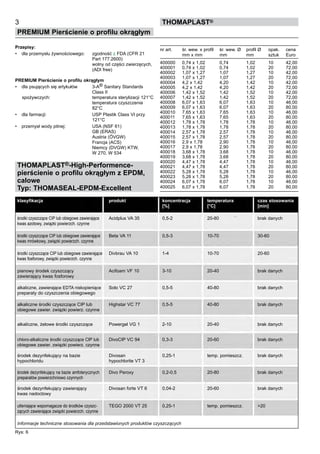 3
PREMIUM Pierścienie o profilu okrągłym
thomaPLAST®
Rys: 6
Przepisy:
•	 dla przemysłu żywnościowego: zgodność z FDA (CFR 21
Part 177.2600)
wolny od części zwierzęcych,
(ADI free)
PREMIUM Pierścienie o profilu okrągłym
•	 dla psujących się artykułów 3-A® Sanitary Standards
Class II
spożywczych: temperatura sterylizacji 121°C
temperatura czyszczenia
82°C
•	 dla farmacji: USP Plastik Class VI przy
121°C
•	 przemysł wody pitnej: USA (NSF 61)
GB (ERAS)
Austria (ÖVGW)
Francja (ACS)
Niemcy (DVGW) KTW,
W 270, W 534
THOMAPLAST®-High-Performence-
pierścienie o profilu okrągłym z EPDM,
calowe
Typ: THOMASEAL-EPDM-Excellent
nr art. śr. wew. x profil śr. wew. Ø profil Ø opak. cena
mm x mm mm mm sztuk Euro
400000 0,74 x 1,02 0,74 1,02 10 42,00
400001 0,74 x 1,02 0,74 1,02 20 72,00
400002 1,07 x 1,27 1,07 1,27 10 42,00
400003 1,07 x 1,27 1,07 1,27 20 72,00
400004 4,2 x 1,42 4,20 1,42 10 42,00
400005 4,2 x 1,42 4,20 1,42 20 72,00
400006 1,42 x 1,52 1,42 1,52 10 42,00
400007 1,42 x 1,52 1,42 1,52 20 72,00
400008 6,07 x 1,63 6,07 1,63 10 46,00
400009 6,07 x 1,63 6,07 1,63 20 80,00
400010 7,65 x 1,63 7,65 1,63 10 46,00
400011 7,65 x 1,63 7,65 1,63 20 80,00
400012 1,78 x 1,78 1,78 1,78 10 46,00
400013 1,78 x 1,78 1,78 1,78 20 80,00
400014 2,57 x 1,78 2,57 1,78 10 46,00
400015 2,57 x 1,78 2,57 1,78 20 80,00
400016 2,9 x 1,78 2,90 1,78 10 46,00
400017 2,9 x 1,78 2,90 1,78 20 80,00
400018 3,68 x 1,78 3,68 1,78 10 46,00
400019 3,68 x 1,78 3,68 1,78 20 80,00
400020 4,47 x 1,78 4,47 1,78 10 46,00
400021 4,47 x 1,78 4,47 1,78 20 80,00
400022 5,28 x 1,78 5,28 1,78 10 46,00
400023 5,28 x 1,78 5,28 1,78 20 80,00
400024 6,07 x 1,78 6,07 1,78 10 46,00
400025 6,07 x 1,78 6,07 1,78 20 80,00
klasyfikacja produkt	 koncentracja	 temperatura	 czas stosowania
	 [%]	 [°C]	 [min]
środki czyszczące CIP lub obiegowe zawierające Acidplus VA 35	 0,5-2 	 20-80	 brak danych
kwas azotowy, związki powierzch. czynne
środki czyszczące CIP lub obiegowe zawierające Beta VA 11	 0,5-3	 10-70	 30-60
kwas mrówkowy, związki powierzch. czynne
środki czyszczące CIP lub obiegowe zawierające Divbrau VA 10 	 1-4	 10-70	 20-60
kwas fosforowy, związki powierzch. czynne
pianowy środek czyszczący Acifoam VF 10	 3-10	 20-40	 brak danych
zawierający kwas fosforowy
alkaliczne, zawierające EDTA niskopieniące Solo VC 27	 0,5-5	 40-80	 brak danych
preparaty do czyszczenia obiegowego
alkaliczne środki czyszczące CIP lub Highstar VC 77	 0,5-5	 40-80	 brak danych
obiegowe zawier. związki powierz. czynne
alkaliczne, żelowe środki czyszczące Powergel VG 1	 2-10	 20-40	 brak danych	
chloro-alkaliczne środki czyszczące CIP lub DivoCIP VC 94	 0,3-3	 20-60	 brak danych
obiegowe zawier. związki powierz. czynne
środek dezynfekujący na bazie Divosan 	 0,25-1	 temp. pomieszcz.	 brak danych
hypochloridu hypochlorite VT 3
środek dezynfekujący na bazie amfoterycznych Divo Peroxy	 0,2-0,5	 20-80 	 brak danych
preparatów powierzchniowo czynnych
środek dezynfekujący zawierający Divosan forte VT 6	 0,04-2	 20-60	 brak danych
kwas nadoctowy
utleniające wspomagacze do środków czyszc- TEGO 2000 VT 25	 0,25-1	 temp. pomieszcz.	 >20
zących zawierające związki powierzch. czynne
Informacje techniczne stosowania dla przedstawionych produktów czyszczących
 