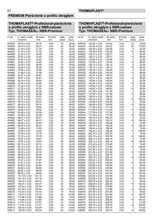 51
PREMIUM Pierścienie o profilu okrągłym
thomaPLAST®
THOMAPLAST®-Profesional-pierścienie
o profilu okrągłym z NBR-calowe
Typ: THOMASEAL- NBR-Premium
nr art. śr. wew.x profil Ø wewn. Ø profil	 opak. cena
mmxmm mm mm	 sztuk Euro
404954 29,74 x 3,53 29,74 3,53 10 36,00
404955 29,74 x 3,53 29,74 3,53 20 62,00
404956 31,34 x 3,53 31,34 3,53 10 36,00
404957 31,34 x 3,53 31,34 3,53 20 62,00
404958 32,92 x 3,53 32,92 3,53 10 36,00
404959 32,92 x 3,53 32,92 3,53 20 62,00
404960 34,52 x 3,53 34,52 3,53 10 36,00
404961 34,52 x 3,53 34,52 3,53 20 62,00
404962 36,09 x 3,53 36,09 3,53 10 36,00
404963 36,09 x 3,53 36,09 3,53 20 62,00
404964 37,69 x 3,53 37,69 3,53 10 36,00
404965 37,69 x 3,53 37,69 3,53 20 62,00
404966 40,87 x 3,53 40,87 3,53 10 36,00
404967 40,87 x 3,53 40,87 3,53 20 62,00
404968 44,04 x 3,53 44,04 3,53 10 36,00
404969 44,04 x 3,53 44,04 3,53 20 62,00
404970 47,22 x 3,53 47,22 3,53 10 36,00
404971 47,22 x 3,53 47,22 3,53 20 62,00
404972 50,39 x 3,53 50,39 3,53 10 36,00
404973 50,39 x 3,53 50,39 3,53 20 62,00
404974 53,57 x 3,53 53,57 3,53 10 36,00
404975 53,57 x 3,53 53,57 3,53 20 62,00
404976 56,74 x 3,53 56,74 3,53 10 52,00
404977 56,74 x 3,53 56,74 3,53 20 88,00
404978 59,92 x 3,53 59,92 3,53 10 52,00
404979 59,92 x 3,53 59,92 3,53 20 88,00
404980 63,09 x 3,53 63,09 3,53 10 52,00
404981 63,09 x 3,53 63,09 3,53 20 88,00
404982 66,27 x 3,53 66,27 3,53 10 52,00
404983 66,27 x 3,53 66,27 3,53 20 88,00
404984 69,44 x 3,53 69,44 3,53 10 52,00
404985 69,44 x 3,53 69,44 3,53 20 88,00
404986 72,62 x 3,53 72,62 3,53 10 52,00
404987 72,62 x 3,53 72,62 3,53 20 88,00
404988 75,79 x 3,53 75,79 3,53 10 52,00
404989 75,79 x 3,53 75,79 3,53 20 88,00
404990 78,97 x 3,53 78,97 3,53 10 52,00
404991 78,97 x 3,53 78,97 3,53 20 88,00
404992 82,14 x 3,53 82,14 3,53 10 52,00
404993 82,14 x 3,53 82,14 3,53 20 88,00
404994 85,32 x 3,53 85,32 3,53 10 66,00
404995 85,32 x 3,53 85,32 3,53 20 98,00
404996 88,49 x 3,53 88,49 3,53 10 66,00
404997 88,49 x 3,53 88,49 3,53 20 98,00
404998 91,67 x 3,53 91,67 3,53 10 66,00
404999 91,67 x 3,53 91,67 3,53 20 98,00
405000 94,84 x 3,53 94,84 3,53 10 66,00
405001 94,84 x 3,53 94,84 3,53 20 98,00
405002 98,02 x 3,53 98,02 3,53 10 66,00
405003 98,02 x 3,53 98,02 3,53 20 98,00
405004 101,19 x 3,53 101,19 3,53 10 66,00
405005 101,19 x 3,53 101,19 3,53 20 98,00
405006 104,37 x 3,53 104,37 3,53 10 66,00
405007 104,37 x 3,53 104,37 3,53 20 98,00
405008 107,54 x 3,53 107,54 3,53 10 78,00
405009 107,54 x 3,53 107,54 3,53 20 114,00
405010 110,72 x 3,53 110,72 3,53 10 78,00
405011 110,72 x 3,53 110,72 3,53 20 114,00
405012 113,89 x 3,53 113,89 3,53 10 78,00
405013 113,89 x 3,53 113,89 3,53 20 114,00
405014 117,07 x 3,53 117,07 3,53 10 78,00
405015 117,07 x 3,53 117,07 3,53 20 114,00
405016 120,24 x 3,53 120,24 3,53 10 78,00
405017 120,24 x 3,53 120,24 3,53 20 114,00
THOMAPLAST®-Profesional-pierścienie
o profilu okrągłym z NBR-calowe
Typ: THOMASEAL- NBR-Premium
nr art. śr. wew.x profil Ø wewn. Ø profil	 opak. cena
mmxmm mm mm	 sztuk Euro
405018 123,42 x 3,53 123,42 3,53 10 78,00
405019 123,42 x 3,53 123,42 3,53 20 114,00
405020 126,59 x 3,53 126,59 3,53 5 52,00
405021 126,59 x 3,53 126,59 3,53 10 88,00
405022 129,77 x 3,53 129,77 3,53 5 52,00
405023 129,77 x 3,53 129,77 3,53 10 88,00
405024 132,94 x 3,53 132,94 3,53 5 52,00
405025 132,94 x 3,53 132,94 3,53 10 88,00
405026 136,12 x 3,53 136,12 3,53 5 52,00
405027 136,12 x 3,53 136,12 3,53 10 88,00
405028 139,29 x 3,53 139,29 3,53 5 52,00
405029 139,29 x 3,53 139,29 3,53 10 88,00
405030 142,47 x 3,53 142,47 3,53 5 52,00
405031 142,47 x 3,53 142,47 3,53 10 88,00
405032 145,64 x 3,53 145,64 3,53 5 52,00
405033 145,64 x 3,53 145,64 3,53 10 88,00
405034 148,82 x 3,53 148,82 3,53 5 52,00
405035 148,82 x 3,53 148,82 3,53 10 88,00
405036 151,99 x 3,53 151,99 3,53 5 52,00
405037 151,99 x 3,53 151,99 3,53 10 88,00
405038 158,34 x 3,53 158,34 3,53 5 62,00
405039 158,34 x 3,53 158,34 3,53 10 106,00
405040 164,69 x 3,53 164,69 3,53 5 62,00
405041 164,69 x 3,53 164,69 3,53 10 106,00
405042 171,04 x 3,53 171,04 3,53 5 62,00
405043 171,04 x 3,53 171,04 3,53 10 106,00
405044 177,39 x 3,53 177,39 3,53 5 62,00
405045 177,39 x 3,53 177,39 3,53 10 106,00
405046 183,74 x 3,53 183,74 3,53 5 62,00
405047 183,74 x 3,53 183,74 3,53 10 106,00
405048 190,09 x 3,53 190,09 3,53 5 74,00
405049 190,09 x 3,53 190,09 3,53 10 128,00
405050 196,44 x 3,53 196,44 3,53 5 74,00
405051 196,44 x 3,53 196,44 3,53 10 128,00
405052 202,79 x 3,53 202,79 3,53 5 74,00
405053 202,79 x 3,53 202,79 3,53 10 128,00
405054 209,14 x 3,53 209,14 3,53 5 74,00
405055 209,14 x 3,53 209,14 3,53 10 128,00
405056 215,49 x 3,53 215,49 3,53 5 74,00
405057 215,49 x 3,53 215,49 3,53 10 128,00
405058 221,84 x 3,53 221,84 3,53 5 74,00
405059 221,84 x 3,53 221,84 3,53 10 128,00
405060 228,19 x 3,53 228,19 3,53 5 88,00
405061 228,19 x 3,53 228,19 3,53 10 152,00
405062 234,54 x 3,53 234,54 3,53 5 88,00
405063 234,54 x 3,53 234,54 3,53 10 152,00
405064 240,89 x 3,53 240,89 3,53 5 88,00
405065 240,89 x 3,53 240,89 3,53 10 152,00
405066 247,24 x 3,53 247,24 3,53 5 88,00
405067 247,24 x 3,53 247,24 3,53 10 152,00
405068 253,59 x 3,53 253,59 3,53 5 88,00
405069 253,59 x 3,53 253,59 3,53 10 152,00
405070 266,29 x 3,53 266,29 3,53 5 88,00
405071 266,29 x 3,53 266,29 3,53 10 152,00
405072 278,99 x 3,53 278,99 3,53 5 94,00
405073 278,99 x 3,53 278,99 3,53 10 162,00
405074 291,69 x 3,53 291,69 3,53 5 94,00
405075 291,69 x 3,53 291,69 3,53 10 162,00
405076 304,39 x 3,53 304,39 3,53 5 94,00
405077 304,39 x 3,53 304,39 3,53 10 162,00
405078 329,79 x 3,53 329,79 3,53 5 112,00
405079 329,79 x 3,53 329,79 3,53 10 190,00
405080 355,19 x 3,53 355,19 3,53 5 112,00
405081 355,19 x 3,53 355,19 3,53 10 190,00
 