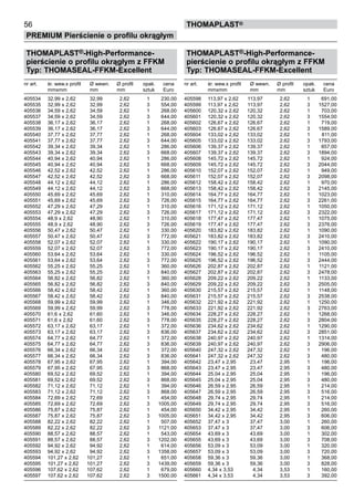 56
PREMIUM Pierścienie o profilu okrągłym
thomaPLAST®
THOMAPLAST®-High-Performance-
pierścienie o profilu okrągłym z FFKM
Typ: THOMASEAL-FFKM-Excellent
nr art. śr. wew.x profil Ø wewn. Ø profil	 opak. cena
mmxmm mm mm	 sztuk Euro
405534 32,99 x 2,62 32,99 2,62 1 230,00
405535 32,99 x 2,62 32,99 2,62 3 554,00
405536 34,59 x 2,62 34,59 2,62 1 268,00
405537 34,59 x 2,62 34,59 2,62 3 644,00
405538 36,17 x 2,62 36,17 2,62 1 268,00
405539 36,17 x 2,62 36,17 2,62 3 644,00
405540 37,77 x 2,62 37,77 2,62 1 268,00
405541 37,77 x 2,62 37,77 2,62 3 644,00
405542 39,34 x 2,62 39,34 2,62 1 286,00
405543 39,34 x 2,62 39,34 2,62 3 668,00
405544 40,94 x 2,62 40,94 2,62 1 286,00
405545 40,94 x 2,62 40,94 2,62 3 668,00
405546 42,52 x 2,62 42,52 2,62 1 286,00
405547 42,52 x 2,62 42,52 2,62 3 668,00
405548 44,12 x 2,62 44,12 2,62 1 286,00
405549 44,12 x 2,62 44,12 2,62 3 668,00
405550 45,69 x 2,62 45,69 2,62 1 310,00
405551 45,69 x 2,62 45,69 2,62 3 726,00
405552 47,29 x 2,62 47,29 2,62 1 310,00
405553 47,29 x 2,62 47,29 2,62 3 726,00
405554 48,9 x 2,62 48,90 2,62 1 310,00
405555 48,9 x 2,62 48,90 2,62 3 726,00
405556 50,47 x 2,62 50,47 2,62 1 330,00
405557 50,47 x 2,62 50,47 2,62 3 772,00
405558 52,07 x 2,62 52,07 2,62 1 330,00
405559 52,07 x 2,62 52,07 2,62 3 772,00
405560 53,64 x 2,62 53,64 2,62 1 330,00
405561 53,64 x 2,62 53,64 2,62 3 772,00
405562 55,25 x 2,62 55,25 2,62 1 360,00
405563 55,25 x 2,62 55,25 2,62 3 840,00
405564 56,82 x 2,62 56,82 2,62 1 360,00
405565 56,82 x 2,62 56,82 2,62 3 840,00
405566 58,42 x 2,62 58,42 2,62 1 360,00
405567 58,42 x 2,62 58,42 2,62 3 840,00
405568 59,99 x 2,62 59,99 2,62 1 346,00
405569 59,99 x 2,62 59,99 2,62 3 778,00
405570 61,6 x 2,62 61,60 2,62 1 346,00
405571 61,6 x 2,62 61,60 2,62 3 778,00
405572 63,17 x 2,62 63,17 2,62 1 372,00
405573 63,17 x 2,62 63,17 2,62 3 836,00
405574 64,77 x 2,62 64,77 2,62 1 372,00
405575 64,77 x 2,62 64,77 2,62 3 836,00
405576 66,34 x 2,62 66,34 2,62 1 372,00
405577 66,34 x 2,62 66,34 2,62 3 836,00
405578 67,95 x 2,62 67,95 2,62 1 394,00
405579 67,95 x 2,62 67,95 2,62 3 868,00
405580 69,52 x 2,62 69,52 2,62 1 394,00
405581 69,52 x 2,62 69,52 2,62 3 868,00
405582 71,12 x 2,62 71,12 2,62 1 394,00
405583 71,12 x 2,62 71,12 2,62 3 868,00
405584 72,69 x 2,62 72,69 2,62 1 454,00
405585 72,69 x 2,62 72,69 2,62 3 1005,00
405586 75,87 x 2,62 75,87 2,62 1 454,00
405587 75,87 x 2,62 75,87 2,62 3 1005,00
405588 82,22 x 2,62 82,22 2,62 1 507,00
405589 82,22 x 2,62 82,22 2,62 3 1121,00
405590 88,57 x 2,62 88,57 2,62 1 543,00
405591 88,57 x 2,62 88,57 2,62 3 1202,00
405592 94,92 x 2,62 94,92 2,62 1 614,00
405593 94,92 x 2,62 94,92 2,62 3 1358,00
405594 101,27 x 2,62 101,27 2,62 1 651,00
405595 101,27 x 2,62 101,27 2,62 3 1439,00
405596 107,62 x 2,62 107,62 2,62 1 679,00
405597 107,62 x 2,62 107,62 2,62 3 1500,00
THOMAPLAST®-High-Performance-
pierścienie o profilu okrągłym z FFKM
Typ: THOMASEAL-FFKM-Excellent
nr art. śr. wew.x profil Ø wewn. Ø profil	 opak. cena
mmxmm mm mm	 sztuk Euro
405598 113,97 x 2,62 113,97 2,62 1 691,00
405599 113,97 x 2,62 113,97 2,62 3 1527,00
405600 120,32 x 2,62 120,32 2,62 1 703,00
405601 120,32 x 2,62 120,32 2,62 3 1554,00
405602 126,67 x 2,62 126,67 2,62 1 719,00
405603 126,67 x 2,62 126,67 2,62 3 1589,00
405604 133,02 x 2,62 133,02 2,62 1 811,00
405605 133,02 x 2,62 133,02 2,62 3 1793,00
405606 139,37 x 2,62 139,37 2,62 1 857,00
405607 139,37 x 2,62 139,37 2,62 3 1894,00
405608 145,72 x 2,62 145,72 2,62 1 924,00
405609 145,72 x 2,62 145,72 2,62 3 2044,00
405610 152,07 x 2,62 152,07 2,62 1 949,00
405611 152,07 x 2,62 152,07 2,62 3 2098,00
405612 158,42 x 2,62 158,42 2,62 1 970,00
405613 158,42 x 2,62 158,42 2,62 3 2145,00
405614 164,77 x 2,62 164,77 2,62 1 1023,00
405615 164,77 x 2,62 164,77 2,62 3 2261,00
405616 171,12 x 2,62 171,12 2,62 1 1050,00
405617 171,12 x 2,62 171,12 2,62 3 2322,00
405618 177,47 x 2,62 177,47 2,62 1 1075,00
405619 177,47 x 2,62 177,47 2,62 3 2376,00
405620 183,82 x 2,62 183,82 2,62 1 1090,00
405621 183,82 x 2,62 183,82 2,62 3 2410,00
405622 190,17 x 2,62 190,17 2,62 1 1090,00
405623 190,17 x 2,62 190,17 2,62 3 2410,00
405624 196,52 x 2,62 196,52 2,62 1 1105,00
405625 196,52 x 2,62 196,52 2,62 3 2444,00
405626 202,87 x 2,62 202,87 2,62 1 1121,00
405627 202,87 x 2,62 202,87 2,62 3 2478,00
405628 209,22 x 2,62 209,22 2,62 1 1133,00
405629 209,22 x 2,62 209,22 2,62 3 2505,00
405630 215,57 x 2,62 215,57 2,62 1 1148,00
405631 215,57 x 2,62 215,57 2,62 3 2538,00
405632 221,92 x 2,62 221,92 2,62 1 1250,00
405633 221,92 x 2,62 221,92 2,62 3 2763,00
405634 228,27 x 2,62 228,27 2,62 1 1268,00
405635 228,27 x 2,62 228,27 2,62 3 2804,00
405636 234,62 x 2,62 234,62 2,62 1 1290,00
405637 234,62 x 2,62 234,62 2,62 3 2851,00
405638 240,97 x 2,62 240,97 2,62 1 1314,00
405639 240,97 x 2,62 240,97 2,62 3 2906,00
405640 247,32 x 2,62 247,32 2,62 1 196,00
405641 247,32 x 2,62 247,32 2,62 3 480,00
405642 23,47 x 2,95 23,47 2,95 1 196,00
405643 23,47 x 2,95 23,47 2,95 3 480,00
405644 25,04 x 2,95 25,04 2,95 1 196,00
405645 25,04 x 2,95 25,04 2,95 3 480,00
405646 26,59 x 2,95 26,59 2,95 1 214,00
405647 26,59 x 2,95 26,59 2,95 3 516,00
405648 29,74 x 2,95 29,74 2,95 1 214,00
405649 29,74 x 2,95 29,74 2,95 3 516,00
405650 34,42 x 2,95 34,42 2,95 1 260,00
405651 34,42 x 2,95 34,42 2,95 3 606,00
405652 37,47 x 3 37,47 3,00 1 260,00
405653 37,47 x 3 37,47 3,00 3 606,00
405654 43,69 x 3 43,69 3,00 1 302,00
405655 43,69 x 3 43,69 3,00 3 708,00
405656 53,09 x 3 53,09 3,00 1 320,00
405657 53,09 x 3 53,09 3,00 3 720,00
405658 59,36 x 3 59,36 3,00 1 368,00
405659 59,36 x 3 59,36 3,00 3 828,00
405660 4,34 x 3,53 4,34 3,53 1 160,00
405661 4,34 x 3,53 4,34 3,53 3 392,00
 