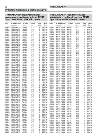59
PREMIUM Pierścienie o profilu okrągłym
thomaPLAST®
THOMAPLAST®-High-Performance-
pierścienie o profilu okrągłym z FFKM
Typ: THOMASEAL-FFKM-Excellent
nr art. śr. wew.x profil Ø wewn. Ø profil	 opak. cena
mmxmm mm mm	 sztuk Euro
405918 129,54 x 5,33 129,54 5,33 1 1376,00
405919 129,54 x 5,33 129,54 5,33 3 3012,00
405920 132,72 x 5,33 132,72 5,33 1 1404,00
405921 132,72 x 5,33 132,72 5,33 3 3074,00
405922 135,89 x 5,33 135,89 5,33 1 1436,00
405923 135,89 x 5,33 135,89 5,33 3 3143,00
405924 139,07 x 5,33 139,07 5,33 1 1458,00
405925 139,07 x 5,33 139,07 5,33 3 3193,00
405926 142,24 x 5,33 142,24 5,33 1 1473,00
405927 142,24 x 5,33 142,24 5,33 3 3224,00
405928 145,42 x 5,33 145,42 5,33 1 1498,00
405929 145,42 x 5,33 145,42 5,33 3 3280,00
405930 148,59 x 5,33 148,59 5,33 1 1502,00
405931 148,59 x 5,33 148,59 5,33 3 3255,00
405932 151,77 x 5,33 151,77 5,33 1 1527,00
405933 151,77 x 5,33 151,77 5,33 3 3309,00
405934 158,12 x 5,33 158,12 5,33 1 1574,00
405935 158,12 x 5,33 158,12 5,33 2 2274,00
405936 164,47 x 5,33 164,47 5,33 1 1613,00
405937 164,47 x 5,33 164,47 5,33 2 2331,00
405938 170,82 x 5,33 170,82 5,33 1 1697,00
405939 170,82 x 5,33 170,82 5,33 2 2451,00
405940 177,17 x 5,33 177,17 5,33 1 1768,00
405941 177,17 x 5,33 177,17 5,33 2 2551,00
405942 183,52 x 5,33 183,52 5,33 1 1805,00
405943 183,52 x 5,33 183,52 5,33 2 2604,00
405944 189,87 x 5,33 189,87 5,33 1 1875,00
405945 189,87 x 5,33 189,87 5,33 2 2708,00
405946 196,22 x 5,33 196,22 5,33 1 1883,00
405947 196,22 x 5,33 196,22 5,33 2 2720,00
405948 202,57 x 5,33 202,57 5,33 1 1896,00
405949 202,57 x 5,33 202,57 5,33 2 2739,00
405950 208,92 x 5,33 208,92 5,33 1 1913,00
405951 208,92 x 5,33 208,92 5,33 2 2764,00
405952 215,27 x 5,33 215,27 5,33 1 1927,00
405953 215,27 x 5,33 215,27 5,33 2 2784,00
405954 221,62 x 5,33 221,62 5,33 1 1999,00
405955 221,62 x 5,33 221,62 5,33 2 2888,00
405956 227,97 x 5,33 227,97 5,33 1 2030,00
405957 227,97 x 5,33 227,97 5,33 2 2932,00
405958 234,32 x 5,33 234,32 5,33 1 2088,00
405959 234,32 x 5,33 234,32 5,33 2 3016,00
405960 240,67 x 5,33 240,67 5,33 1 2133,00
405961 240,67 x 5,33 240,67 5,33 2 3080,00
405962 247,02 x 5,33 247,02 5,33 1 2160,00
405963 247,02 x 5,33 247,02 5,33 2 3121,00
405964 253,37 x 5,33 253,37 5,33 1 2191,00
405965 253,37 x 5,33 253,37 5,33 2 3165,00
405966 266,07 x 5,33 266,07 5,33 1 2219,00
405967 266,07 x 5,33 266,07 5,33 2 3394,00
405968 278,77 x 5,33 278,77 5,33 1 2290,00
405969 278,77 x 5,33 278,77 5,33 2 3502,00
405970 291,47 x 5,33 291,47 5,33 1 2358,00
405971 291,47 x 5,33 291,47 5,33 2 3606,00
405972 304,17 x 5,33 304,17 5,33 1 2392,00
405973 304,17 x 5,33 304,17 5,33 2 3772,00
405974 329,57 x 5,33 329,57 5,33 1 2506,00
405975 329,57 x 5,33 329,57 5,33 2 4068,00
405976 354,97 x 5,33 354,97 5,33 1 2520,00
405977 354,97 x 5,33 354,97 5,33 2 4072,00
405978 380,37 x 5,33 380,37 5,33 1 2664,00
405979 380,37 x 5,33 380,37 5,33 2 4268,00
405980 405,26 x 5,33 405,26 5,33 1 2832,00
405981 405,26 x 5,33 405,26 5,33 2 4532,00
THOMAPLAST®-High-Performance-
pierścienie o profilu okrągłym z FFKM
Typ: THOMASEAL-FFKM-Excellent
nr art. śr. wew.x profil Ø wewn. Ø profil	 opak. cena
mmxmm mm mm	 sztuk Euro
405982 430,66 x 5,33 430,66 5,33 1 3006,00
405983 430,66 x 5,33 430,66 5,33 2 4810,00
405984 456,06 x 5,33 456,06 5,33 1 3178,00
405985 456,06 x 5,33 456,06 5,33 2 5088,00
405986 481,41 x 5,33 481,41 5,33 1 3372,00
405987 481,41 x 5,33 481,41 5,33 2 5394,00
405988 506,81 x 5,33 506,81 5,33 1 3492,00
405989 506,81 x 5,33 506,81 5,33 2 5588,00
405990 532,21 x 5,33 532,21 5,33 1 3640,00
405991 532,21 x 5,33 532,21 5,33 2 5822,00
405992 557,61 x 5,33 557,61 5,33 1 3834,00
405993 557,61 x 5,33 557,61 5,33 2 6134,00
405994 582,68 x 5,33 582,68 5,33 1 3846,00
405995 582,68 x 5,33 582,68 5,33 2 6364,00
405996 608,08 x 5,33 608,08 5,33 1 3828,00
405997 608,08 x 5,33 608,08 5,33 2 3282,00
405998 633,48 x 5,33 633,48 5,33 1 4008,00
405999 633,48 x 5,33 633,48 5,33 2 6872,00
406000 658,88 x 5,33 658,88 5,33 1 4171,00
406001 658,88 x 5,33 658,88 5,33 2 7148,00
406002 113,67 x 6,99 113,67 6,99 1 1436,00
406003 113,67 x 6,99 113,67 6,99 3 3149,00
406004 116,84 x 6,99 116,84 6,99 1 1480,00
406005 116,84 x 6,99 116,84 6,99 3 3207,00
406006 120,02 x 6,99 120,02 6,99 1 1535,00
406007 120,02 x 6,99 120,02 6,99 3 3326,00
406008 123,19 x 6,99 123,19 6,99 1 1566,00
406009 123,19 x 6,99 123,19 6,99 2 2262,00
406010 126,37 x 6,99 126,37 6,99 1 1585,00
406011 126,37 x 6,99 126,37 6,99 2 2290,00
406012 129,54 x 6,99 129,54 6,99 1 1611,00
406013 129,54 x 6,99 129,54 6,99 2 2327,00
406014 132,72 x 6,99 132,72 6,99 1 1619,00
406015 132,72 x 6,99 132,72 6,99 2 2339,00
406016 135,89 x 6,99 135,89 6,99 1 1666,00
406017 135,89 x 6,99 135,89 6,99 2 2408,00
406018 139,07 x 6,99 139,07 6,99 1 1666,00
406019 139,07 x 6,99 139,07 6,99 2 2408,00
406020 142,24 x 6,99 142,24 6,99 1 1704,00
406021 142,24 x 6,99 142,24 6,99 2 2461,00
406022 145,42 x 6,99 145,42 6,99 1 1724,00
406023 145,42 x 6,99 145,42 6,99 2 2490,00
406024 148,59 x 6,99 148,59 6,99 1 1777,00
406025 148,59 x 6,99 148,59 6,99 2 2567,00
406026 151,77 x 6,99 151,77 6,99 1 1797,00
406027 151,77 x 6,99 151,77 6,99 2 2595,00
406028 158,12 x 6,99 158,12 6,99 1 1856,00
406029 158,12 x 6,99 158,12 6,99 2 2684,00
406030 164,47 x 6,99 164,47 6,99 1 1912,00
406031 164,47 x 6,99 164,47 6,99 2 2762,00
406032 170,82 x 6,99 170,82 6,99 1 1948,00
406033 170,82 x 6,99 170,82 6,99 2 2814,00
406034 177,17 x 6,99 177,17 6,99 1 2036,00
406035 177,17 x 6,99 177,17 6,99 2 2942,00
406036 183,52 x 6,99 183,52 6,99 1 2078,00
406037 183,52 x 6,99 183,52 6,99 2 3003,00
406038 189,87 x 6,99 189,87 6,99 1 2134,00
406039 189,87 x 6,99 189,87 6,99 2 3088,00
406040 196,22 x 6,99 196,22 6,99 1 2260,00
406041 196,22 x 6,99 196,22 6,99 2 3266,00
406042 202,57 x 6,99 202,57 6,99 1 2260,00
 