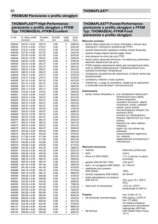 60
PREMIUM Pierścienie o profilu okrągłym
thomaPLAST®
THOMAPLAST®-High-Performance-
pierścienie o profilu okrągłym z FFKM
Typ: THOMASEAL-FFKM-Excellent
nr art. śr. wew.x profil Ø wewn. Ø profil	 opak. cena
mmxmm mm mm	 sztuk Euro
406043 202,57 x 6,99 202,57 6,99 2 3266,00
406044 215,27 x 6,99 215,27 6,99 1 2230,00
406045 215,27 x 6,99 215,27 6,99 2 3412,00
406046 227,97 x 6,99 227,97 6,99 1 2342,00
406047 227,97 x 6,99 227,97 6,99 2 3576,00
406048 240,67 x 6,99 240,67 6,99 1 2408,00
406049 240,67 x 6,99 240,67 6,99 2 3796,00
406050 253,37 x 6,99 253,37 6,99 1 2426,00
406051 253,37 x 6,99 253,37 6,99 2 3942,00
406052 266,07 x 6,99 266,07 6,99 1 2544,00
406053 266,07 x 6,99 266,07 6,99 2 4132,00
406054 278,77 x 6,99 278,77 6,99 1 2578,00
406055 278,77 x 6,99 278,77 6,99 2 4160,00
406056 291,47 x 6,99 291,47 6,99 1 2618,00
406057 291,47 x 6,99 291,47 6,99 2 4190,00
406058 304,17 x 6,99 304,17 6,99 1 2692,00
406059 304,17 x 6,99 304,17 6,99 2 4304,00
406060 316,87 x 6,99 316,87 6,99 1 2838,00
406061 316,87 x 6,99 316,87 6,99 2 4540,00
406062 329,57 x 6,99 329,57 6,99 1 2910,00
406063 329,57 x 6,99 329,57 6,99 2 4666,00
406064 342,27 x 6,99 342,27 6,99 1 3032,00
406065 342,27 x 6,99 342,27 6,99 2 4852,00
406066 354,97 x 6,99 354,97 6,99 1 3180,00
406067 354,97 x 6,99 354,97 6,99 2 5088,00
406068 367,67 x 6,99 367,67 6,99 1 3252,00
406069 367,67 x 6,99 367,67 6,99 2 5204,00
406070 380,37 x 6,99 380,37 6,99 1 3352,00
406071 380,37 x 6,99 380,37 6,99 2 5361,00
406072 393,07 x 6,99 393,07 6,99 1 3472,00
406073 393,07 x 6,99 393,07 6,99 2 5558,00
406074 405,26 x 6,99 405,26 6,99 1 3594,00
406075 405,26 x 6,99 405,26 6,99 2 5750,00
406076 417,96 x 6,99 417,96 6,99 1 3668,00
406077 417,96 x 6,99 417,96 6,99 2 5870,00
406078 430,66 x 6,99 430,66 6,99 1 3816,00
406079 430,66 x 6,99 430,66 6,99 2 6116,00
406080 443,36 x 6,99 443,36 6,99 1 3888,00
406081 443,36 x 6,99 443,36 6,99 2 6220,00
406082 456,06 x 6,99 456,06 6,99 1 3946,00
406083 456,06 x 6,99 456,06 6,99 2 6532,00
406084 468,76 x 6,99 468,76 6,99 1 3946,00
406085 468,76 x 6,99 468,76 6,99 2 6532,00
406086 481,46 x 6,99 481,46 6,99 1 3994,00
406087 481,46 x 6,99 481,46 6,99 2 6728,00
406088 494,16 x 6,99 494,16 6,99 1 4018,00
406089 494,16 x 6,99 494,16 6,99 2 6888,00
406090 506,86 x 6,99 506,86 6,99 1 4106,00
406091 506,86 x 6,99 506,86 6,99 2 7042,00
406092 532,26 x 6,99 532,26 6,99 1 4008,00
406093 532,26 x 6,99 532,26 6,99 2 7396,00
406094 557,66 x 6,99 557,66 6,99 1 4154,00
406095 557,66 x 6,99 557,66 6,99 2 7640,00
406096 582,68 x 6,99 582,68 6,99 1 4368,00
406097 582,68 x 6,99 582,68 6,99 2 8064,00
406098 608,08 x 6,99 608,08 6,99 1 4534,00
406099 608,08 x 6,99 608,08 6,99 2 8372,00
406100 633,48 x 6,99 633,48 6,99 1 4708,00
406101 633,48 x 6,99 633,48 6,99 2 8690,00
406102 658,88 x 6,99 658,88 6,99 1 4920,00
406103 658,88 x 6,99 658,88 6,99 2 9082,00
THOMAPLAST®-Purest-Performance-
pierścienie o profilu okrągłym z FFKM
Typ: THOMASEAL-FFKM-Food
pierścienie o profilu okrągłym
Własności produktu:
•	 bardzo dobra odporność na liczne chemikalia z różnych grup
reakcyjnych i funkcyjnych (podobnie jak PTFE)
•	 spośród elastomerów największy możliwy stopień fluoryzacji
•	 wysoka energia wiązań atomów węgla i fluoru
•	 brak płynięcia na zimno jak przy PTFE
•	 bardzo dobra odporność termiczna i na media przy zachowaniu
własności elastycznych jak gumy
•	 FFKM znajduje zastosowanie wtedy, gdy wymagana jest odpor-
ność w mediach polaryzowanych i niepolaryzowanych przy
wysokiej koncentracji i temperaturze
•	 rozwiązanie uszczelnienia dla zastosowań, w których istotne jest
bezpieczeństwo
•	 sprawdzony materiał o dużej czystości
•	 materiał ten, z uwagi na zezwolenie, nadaje się do zastosowań
w przemyśle żywnościowym i farmaceutycznym
Zastosowanie:
•	 bardzo dodrze stosowalny w: przy obciążeniach statycznych i
dynamicznych przy częstej
zmianie temperatur
wszystkich tłuszczach, olejach
mineralnych, wosku i paliwach
wodzie i parze wodnej
skoncentrowanych kwasach (np.
azotowych 60%)
aminach (np. Ethylendiamin)
kwasach organicznych (np. kwas
octowy)
ketonach (np. keton etylowo-
metylowy)
ługach (np. ług sodowy, ług
potasowy)
rozpuszczalnikach organiczne
(np. metanol)
węglowodorach aromatycznych i
chlorowanych
Własności techniczne:
•	 materiał: elastomery perfluorowe
•	 kolor: czarny
•	 Shore’a A (DIN 53505): 75+/- 5 (pomiar na płycie
kontrolnej)
•	 gęstość (DIN EN ISO 1183) 2,02 g/cm3
•	 wytrz. na rozciąganie (DIN 53504): 22,1 N/mm2
•	 wydłużenie przy zerwaniu
(DIN 53504): 165%
•	 wartość naprężenia (DIN 53504): 8,6 N/mm2
•	 próba odkształcenia na ściskanie
(DIN 53517): 33% (przy 70 h, 200°C,
25%)
•	 odporność na temperaturę: -10°C do +230°C
(krótkotrwale do 260°C)
Przepisy: (rys. 5 patrz str. 2)
•	 dla przemysłu żywnościowego: FDA zgodny z (CFR 21
Part 177.2600)
nie zawiera substancji
organicznych pochodzenia
zwierzęcego (ADI free)
•	 dla farmacji: USP Plastik Class VI przy
121°C
 