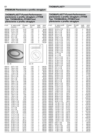 THOMAPLAST®-Purest-Performance-
pierścienie o profilu okrągłym z FFKM
Typ: THOMASEAL-FFKM-Food
pierścienie o profilu okrągłym
nr art. śr. wew.x profil Ø wewn. Ø profil	 opak. cena
mmxmm mm mm	 sztuk Euro
406104 0,74 x 1,02 0,74 1,02 1 96,00
406105 0,74 x 1,02 0,74 1,02 3 236,00
406106 1,07 x 1,27 1,07 1,27 1 96,00
406107 1,07 x 1,27 1,07 1,27 3 236,00
406108 4,2 x 1,42 4,20 1,42 1 96,00
406109 4,2 x 1,42 4,20 1,42 3 236,00
406110 1,42 x 1,52 1,42 1,52 1 96,00
406111 1,42 x 1,52 1,42 1,52 3 236,00
406112 6,07 x 1,63 6,07 1,63 1 102,00
406113 6,07 x 1,63 6,07 1,63 3 248,00
406114 7,65 x 1,63 7,65 1,63 1 102,00
406115 7,65 x 1,63 7,65 1,63 3 248,00
406116 1,78 x 1,78 1,78 1,78 1 96,00
406117 1,78 x 1,78 1,78 1,78 3 238,00
406118 2,57 x 1,78 2,57 1,78 1 96,00
406119 2,57 x 1,78 2,57 1,78 3 238,00
406120 2,9 x 1,78 2,90 1,78 1 96,00
406121 2,9 x 1,78 2,90 1,78 3 238,00
406122 3,68 x 1,78 3,68 1,78 1 100,00
406123 3,68 x 1,78 3,68 1,78 3 246,00
406124 4,47 x 1,78 4,47 1,78 1 100,00
406125 4,47 x 1,78 4,47 1,78 3 246,00
406126 5,28 x 1,78 5,28 1,78 1 100,00
406127 5,28 x 1,78 5,28 1,78 3 246,00
406128 6,07 x 1,78 6,07 1,78 1 100,00
406129 6,07 x 1,78 6,07 1,78 3 246,00
406130 7,65 x 1,78 7,65 1,78 1 102,00
406131 7,65 x 1,78 7,65 1,78 3 252,00
406132 9,25 x 1,78 9,25 1,78 1 102,00
406133 9,25 x 1,78 9,25 1,78 3 252,00
406134 10,82 x 1,78 10,82 1,78 1 102,00
406135 10,82 x 1,78 10,82 1,78 3 252,00
406136 12,42 x 1,78 12,42 1,78 1 108,00
406137 12,42 x 1,78 12,42 1,78 3 258,00
406138 14 x 1,78 14,00 1,78 1 108,00
406139 14 x 1,78 14,00 1,78 3 258,00
406140 15,6 x 1,78 15,60 1,78 1 108,00
406141 15,6 x 1,78 15,60 1,78 3 258,00
406142 17,17 x 1,78 17,17 1,78 1 128,00
406143 17,17 x 1,78 17,17 1,78 3 314,00
406144 18,77 x 1,78 18,77 1,78 1 128,00
406145 18,77 x 1,78 18,77 1,78 3 314,00
406146 20,35 x 1,78 20,35 1,78 1 128,00
406147 20,35 x 1,78 20,35 1,78 3 314,00
406148 21,95 x 1,78 21,95 1,78 1 156,00
406149 21,95 x 1,78 21,95 1,78 3 386,00
406150 23,52 x 1,78 23,52 1,78 1 156,00
406151 23,52 x 1,78 23,52 1,78 3 386,00
406152 25,12 x 1,78 25,12 1,78 1 156,00
61
PREMIUM Pierścienie o profilu okrągłym
thomaPLAST®
rys. 32 rys. 33
THOMAPLAST®-Purest-Performance-
pierścienie o profilu okrągłym z FFKM
Typ: THOMASEAL-FFKM-Food
pierścienie o profilu okrągłym
nr art. śr. wew.x profil Ø wewn. Ø profil	 opak. cena
mmxmm mm mm	 sztuk Euro
406153 25,12 x 1,78 25,12 1,78 3 386,00
406154 26,7 x 1,78 26,70 1,78 1 168,00
406155 26,7 x 1,78 26,70 1,78 3 406,00
406156 28,3 x 1,78 28,30 1,78 1 168,00
406157 28,3 x 1,78 28,30 1,78 3 406,00
406158 29,87 x 1,78 29,87 1,78 1 168,00
406159 29,87 x 1,78 29,87 1,78 3 406,00
406160 31,47 x 1,78 31,47 1,78 1 202,00
406161 31,47 x 1,78 31,47 1,78 3 484,00
406162 33,05 x 1,78 33,05 1,78 1 202,00
406163 33,05 x 1,78 33,05 1,78 3 484,00
406164 34,65 x 1,78 34,65 1,78 1 232,00
406165 34,65 x 1,78 34,65 1,78 3 558,00
406166 37,82 x 1,78 37,82 1,78 1 232,00
406167 37,82 x 1,78 37,82 1,78 3 558,00
406168 41 x 1,78 41,00 1,78 1 256,00
406169 41 x 1,78 41,00 1,78 3 596,00
406170 44,17 x 1,78 44,17 1,78 1 256,00
406171 44,17 x 1,78 44,17 1,78 3 596,00
406172 47,35 x 1,78 47,35 1,78 1 256,00
406173 47,35 x 1,78 47,35 1,78 3 596,00
406174 50,52 x 1,78 50,52 1,78 1 256,00
406175 50,52 x 1,78 50,52 1,78 3 596,00
406176 53,7 x 1,78 53,70 1,78 1 294,00
406177 53,7 x 1,78 53,70 1,78 3 662,00
406178 56,87 x 1,78 56,87 1,78 1 294,00
406179 56,87 x 1,78 56,87 1,78 3 662,00
406180 60,05 x 1,78 60,05 1,78 1 319,00
406181 60,05 x 1,78 60,05 1,78 3 717,00
406182 63,22 x 1,78 63,22 1,78 1 347,00
406183 63,22 x 1,78 63,22 1,78 3 781,00
406184 66,4 x 1,78 66,40 1,78 1 388,00
406185 66,4 x 1,78 66,40 1,78 3 864,00
406186 69,57 x 1,78 69,57 1,78 1 404,00
406187 69,57 x 1,78 69,57 1,78 3 896,00
406188 72,75 x 1,78 72,75 1,78 1 442,00
406189 72,75 x 1,78 72,75 1,78 3 978,00
406190 75,92 x 1,78 75,92 1,78 1 442,00
406191 75,92 x 1,78 75,92 1,78 3 978,00
406192 82,27 x 1,78 82,27 1,78 1 478,00
406193 82,27 x 1,78 82,27 1,78 3 1058,00
406194 88,62 x 1,78 88,62 1,78 1 478,00
406195 88,62 x 1,78 88,62 1,78 3 1058,00
406196 94,97 x 1,78 94,97 1,78 1 518,00
406197 94,97 x 1,78 94,97 1,78 3 1148,00
406198 101,32 x 1,78 101,32 1,78 1 556,00
406199 101,32 x 1,78 101,32 1,78 3 1230,00
406200 107,67 x 1,78 107,67 1,78 1 614,00
406201 107,67 x 1,78 107,67 1,78 3 1360,00
406202 114,02 x 1,78 114,02 1,78 1 666,00
406203 114,02 x 1,78 114,02 1,78 3 1470,00
406204 120,37 x 1,78 120,37 1,78 1 742,00
406205 120,37 x 1,78 120,37 1,78 3 1638,00
406206 126,72 x 1,78 126,72 1,78 1 742,00
406207 126,72 x 1,78 126,72 1,78 3 1638,00
406208 133,07 x 1,78 133,07 1,78 1 777,00
406209 133,07 x 1,78 133,07 1,78 3 1719,00
406210 8,92 x 1,83 8,92 1,83 1 108,00
406211 8,92 x 1,83 8,92 1,83 3 268,00
406212 10,52 x 1,83 10,52 1,83 1 108,00
406213 10,52 x 1,83 10,52 1,83 3 268,00
406214 11,89 x 1,98 11,89 1,98 1 108,00
406215 11,89 x 1,98 11,89 1,98 3 268,00
 