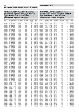 65
PREMIUM Pierścienie o profilu okrągłym
thomaPLAST®
THOMAPLAST®-Purest-Performance-
pierścienie o profilu okrągłym z FFKM
Typ: THOMASEAL-FFKM-Food
pierścienie o profilu okrągłym
nr art. śr. wew.x profil Ø wewn. Ø profil	 opak. cena
mmxmm mm mm	 sztuk Euro
406594 32,69 x 5,33 32,69 5,33 1 472,00
406595 32,69 x 5,33 32,69 5,33 3 1040,00
406596 34,29 x 5,33 34,29 5,33 1 488,00
406597 34,29 x 5,33 34,29 5,33 3 1082,00
406598 37,47 x 5,33 37,47 5,33 1 508,00
406599 37,47 x 5,33 37,47 5,33 3 1124,00
406600 40,64 x 5,33 40,64 5,33 1 554,00
406601 40,64 x 5,33 40,64 5,33 3 1128,00
406602 43,82 x 5,33 43,82 5,33 1 588,00
406603 43,82 x 5,33 43,82 5,33 3 1298,00
406604 46,99 x 5,33 46,99 5,33 1 636,00
406605 46,99 x 5,33 46,99 5,33 3 1406,00
406606 50,17 x 5,33 50,17 5,33 1 682,00
406607 50,17 x 5,33 50,17 5,33 3 1508,00
406608 53,34 x 5,33 53,34 5,33 1 694,00
406609 53,34 x 5,33 53,34 5,33 3 1540,00
406610 56,52 x 5,33 56,52 5,33 1 718,00
406611 56,52 x 5,33 56,52 5,33 3 1584,00
406612 59,69 x 5,33 59,69 5,33 1 766,00
406613 59,69 x 5,33 59,69 5,33 3 1694,00
406614 62,87 x 5,33 62,87 5,33 1 792,00
406615 62,87 x 5,33 62,87 5,33 3 1748,00
406616 66,04 x 5,33 66,04 5,33 1 816,00
406617 66,04 x 5,33 66,04 5,33 3 1804,00
406618 69,22 x 5,33 69,22 5,33 1 868,00
406619 69,22 x 5,33 69,22 5,33 3 1922,00
406620 72,39 x 5,33 72,39 5,33 1 906,00
406621 72,39 x 5,33 72,39 5,33 3 2004,00
406622 75,57 x 5,33 75,57 5,33 1 969,00
406623 75,57 x 5,33 75,57 5,33 3 2142,00
406624 78,74 x 5,33 78,74 5,33 1 976,00
406625 78,74 x 5,33 78,74 5,33 3 2158,00
406626 81,92 x 5,33 81,92 5,33 1 1044,00
406627 81,92 x 5,33 81,92 5,33 3 2310,00
406628 85,09 x 5,33 85,09 5,33 1 1074,00
406629 85,09 x 5,33 85,09 5,33 3 2376,00
406630 88,27 x 5,33 88,27 5,33 1 1136,00
406631 88,27 x 5,33 88,27 5,33 3 2512,00
406632 91,44 x 5,33 91,44 5,33 1 1162,00
406633 91,44 x 5,33 91,44 5,33 3 2570,00
406634 94,62 x 5,33 94,62 5,33 1 1198,00
406635 94,62 x 5,33 94,62 5,33 3 2654,00
406636 97,79 x 5,33 97,79 5,33 1 1234,00
406637 97,79 x 5,33 97,79 5,33 3 2730,00
406638 100,97 x 5,33 100,97 5,33 1 1284,00
406639 100,97 x 5,33 100,97 5,33 3 2838,00
406640 104,14 x 5,33 104,14 5,33 1 1322,00
406641 104,14 x 5,33 104,14 5,33 3 2922,00
406642 107,32 x 5,33 107,32 5,33 1 1320,00
406643 107,32 x 5,33 107,32 5,33 3 2892,00
406644 110,49 x 5,33 110,49 5,33 1 1368,00
406645 110,49 x 5,33 110,49 5,33 3 2998,00
406646 113,67 x 5,33 113,67 5,33 1 1398,00
406647 113,67 x 5,33 113,67 5,33 3 3062,00
406648 116,84 x 5,33 116,84 5,33 1 1436,00
406649 116,84 x 5,33 116,84 5,33 3 3112,00
406650 120,02 x 5,33 120,02 5,33 1 1526,00
406651 120,02 x 5,33 120,02 5,33 2 2204,00
406652 123,19 x 5,33 123,19 5,33 1 1566,00
406653 123,19 x 5,33 123,19 5,33 2 2262,00
406654 126,37 x 5,33 126,37 5,33 1 1594,00
406655 126,37 x 5,33 126,37 5,33 2 2302,00
406656 129,54 x 5,33 129,54 5,33 1 1604,00
THOMAPLAST®-Purest-Performance-
pierścienie o profilu okrągłym z FFKM
Typ: THOMASEAL-FFKM-Food
pierścienie o profilu okrągłym
nr art. śr. wew.x profil Ø wewn. Ø profil	 opak. cena
mmxmm mm mm	 sztuk Euro
406657 129,54 x 5,33 129,54 5,33 2 2140,00
406658 132,72 x 5,33 132,72 5,33 1 1638,00
406659 132,72 x 5,33 132,72 5,33 2 2366,00
406660 135,89 x 5,33 135,89 5,33 1 1674,00
406661 135,89 x 5,33 135,89 5,33 2 2418,00
406662 139,07 x 5,33 139,07 5,33 1 1702,00
406663 139,07 x 5,33 139,07 5,33 2 2272,00
406664 142,24 x 5,33 142,24 5,33 1 1716,00
406665 142,24 x 5,33 142,24 5,33 2 2480,00
406666 145,42 x 5,33 145,42 5,33 1 1746,00
406667 145,42 x 5,33 145,42 5,33 2 2522,00
406668 148,59 x 5,33 148,59 5,33 1 1800,00
406669 148,59 x 5,33 148,59 5,33 2 2600,00
406670 151,77 x 5,33 151,77 5,33 1 1832,00
406671 151,77 x 5,33 151,77 5,33 2 2645,00
406672 158,12 x 5,33 158,12 5,33 1 1886,00
406673 158,12 x 5,33 158,12 5,33 2 2724,00
406674 164,47 x 5,33 164,47 5,33 1 1932,00
406675 164,47 x 5,33 164,47 5,33 2 2792,00
406676 170,82 x 5,33 170,82 5,33 1 2034,00
406677 170,82 x 5,33 170,82 5,33 2 2938,00
406678 177,17 x 5,33 177,17 5,33 1 2116,00
406679 177,17 x 5,33 177,17 5,33 2 3058,00
406680 183,52 x 5,33 183,52 5,33 1 2168,00
406681 183,52 x 5,33 183,52 5,33 2 3130,00
406682 189,87 x 5,33 189,87 5,33 1 2122,00
406683 189,87 x 5,33 189,87 5,33 2 3244,00
406684 196,22 x 5,33 196,22 5,33 1 2132,00
406685 196,22 x 5,33 196,22 5,33 2 3266,00
406686 202,57 x 5,33 202,57 5,33 1 2148,00
406687 202,57 x 5,33 202,57 5,33 2 3286,00
406688 208,92 x 5,33 208,92 5,33 1 2168,00
406689 208,92 x 5,33 208,92 5,33 2 3318,00
406690 215,27 x 5,33 215,27 5,33 1 2182,00
406691 215,27 x 5,33 215,27 5,33 2 3338,00
406692 221,62 x 5,33 221,62 5,33 1 2264,00
406693 221,62 x 5,33 221,62 5,33 2 3454,00
406694 227,97 x 5,33 227,97 5,33 1 2298,00
406695 227,97 x 5,33 227,97 5,33 2 3516,00
406696 234,32 x 5,33 234,32 5,33 1 2366,00
406697 234,32 x 5,33 234,32 5,33 2 3618,00
406698 240,67 x 5,33 240,67 5,33 1 2414,00
406699 240,67 x 5,33 240,67 5,33 2 3692,00
406700 247,02 x 5,33 247,02 5,33 1 2448,00
406701 247,02 x 5,33 247,02 5,33 2 3744,00
406702 253,37 x 5,33 253,37 5,33 1 2482,00
406703 253,37 x 5,33 253,37 5,33 2 3796,00
406704 266,07 x 5,33 266,07 5,33 1 2662,00
406705 266,07 x 5,33 266,07 5,33 2 4072,00
406706 278,77 x 5,33 278,77 5,33 1 2424,00
406707 278,77 x 5,33 278,77 5,33 2 4040,00
406708 291,47 x 5,33 291,47 5,33 1 2496,00
406709 291,47 x 5,33 291,47 5,33 2 3994,00
406710 304,17 x 5,33 304,17 5,33 1 2462,00
406711 304,17 x 5,33 304,17 5,33 2 4180,00
406712 329,57 x 5,33 329,57 5,33 1 2816,00
406713 329,57 x 5,33 329,57 5,33 2 4516,00
406714 354,97 x 5,33 354,97 5,33 1 3024,00
406715 354,97 x 5,33 354,97 5,33 2 4838,00
406716 380,37 x 5,33 380,37 5,33 1 3198,00
406717 380,37 x 5,33 380,37 5,33 2 5446,00
406718 405,26 x 5,33 405,26 5,33 1 3398,00
406719 405,26 x 5,33 405,26 5,33 2 5438,00
 