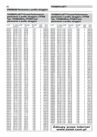 66
PREMIUM Pierścienie o profilu okrągłym
thomaPLAST®
THOMAPLAST®-Purest-Performance-
pierścienie o profilu okrągłym z FFKM
Typ: THOMASEAL-FFKM-Food
pierścienie o profilu okrągłym
nr art. śr. wew.x profil Ø wewn. Ø profil	 opak. cena
mmxmm mm mm	 sztuk Euro
406720 430,66 x 5,33 430,66 5,33 1 3606,00
406721 430,66 x 5,33 430,66 5,33 2 5768,00
406722 456,06 x 5,33 456,06 5,33 1 3810,00
406723 456,06 x 5,33 456,06 5,33 2 6096,00
406724 481,41 x 5,33 481,41 5,33 1 3908,00
406725 481,41 x 5,33 481,41 5,33 2 6470,00
406726 506,81 x 5,33 506,81 5,33 1 3910,00
406727 506,81 x 5,33 506,81 5,33 2 6705,00
406728 532,21 x 5,33 532,21 5,33 1 4076,00
406729 532,21 x 5,33 532,21 5,33 2 6988,00
406730 557,61 x 5,33 557,61 5,33 1 4292,00
406731 557,61 x 5,33 557,61 5,33 2 7358,00
406732 582,68 x 5,33 582,68 5,33 1 4298,00
406733 582,68 x 5,33 582,68 5,33 2 7324,00
406734 608,08 x 5,33 608,08 5,33 1 4430,00
406735 608,08 x 5,33 608,08 5,33 2 7686,00
406736 633,48 x 5,33 633,48 5,33 1 4638,00
406737 633,48 x 5,33 633,48 5,33 2 7902,00
406738 658,88 x 5,33 658,88 5,33 1 4824,00
406739 658,88 x 5,33 658,88 5,33 2 8220,00
406740 113,67 x 6,99 113,67 6,99 1 1676,00
406741 113,67 x 6,99 113,67 6,99 2 2422,00
406742 116,84 x 6,99 116,84 6,99 1 1774,00
406743 116,84 x 6,99 116,84 6,99 2 2562,00
406744 120,02 x 6,99 120,02 6,99 1 1838,00
406745 120,02 x 6,99 120,02 6,99 2 2658,00
406746 123,19 x 6,99 123,19 6,99 1 1878,00
406747 123,19 x 6,99 123,19 6,99 2 2714,00
406748 126,37 x 6,99 126,37 6,99 1 1904,00
406749 126,37 x 6,99 126,37 6,99 2 2744,00
406750 129,54 x 6,99 129,54 6,99 1 1932,00
406751 129,54 x 6,99 129,54 6,99 2 2792,00
406752 132,72 x 6,99 132,72 6,99 1 1940,00
406753 132,72 x 6,99 132,72 6,99 2 2750,00
406754 135,89 x 6,99 135,89 6,99 1 1990,00
406755 135,89 x 6,99 135,89 6,99 2 2876,00
406756 139,07 x 6,99 139,07 6,99 1 2002,00
406757 139,07 x 6,99 139,07 6,99 2 2886,00
406758 142,24 x 6,99 142,24 6,99 1 1932,00
406759 142,24 x 6,99 142,24 6,99 2 2954,00
406760 145,42 x 6,99 145,42 6,99 1 1952,00
406761 145,42 x 6,99 145,42 6,99 2 2984,00
406762 148,59 x 6,99 148,59 6,99 1 2012,00
406763 148,59 x 6,99 148,59 6,99 2 3078,00
406764 151,77 x 6,99 151,77 6,99 1 2036,00
406765 151,77 x 6,99 151,77 6,99 2 3114,00
406766 158,12 x 6,99 158,12 6,99 1 2104,00
406767 158,12 x 6,99 158,12 6,99 2 3218,00
406768 164,47 x 6,99 164,47 6,99 1 2166,00
406769 164,47 x 6,99 164,47 6,99 2 3312,00
406770 170,82 x 6,99 170,82 6,99 1 2210,00
406771 170,82 x 6,99 170,82 6,99 2 3380,00
406772 177,17 x 6,99 177,17 6,99 1 2308,00
406773 177,17 x 6,99 177,17 6,99 2 3530,00
406774 183,52 x 6,99 183,52 6,99 1 2352,00
406775 183,52 x 6,99 183,52 6,99 2 3598,00
406776 189,87 x 6,99 189,87 6,99 1 2348,00
406777 189,87 x 6,99 189,87 6,99 2 3702,00
406778 196,22 x 6,99 196,22 6,99 1 2468,00
406779 196,22 x 6,99 196,22 6,99 2 3888,00
406780 202,57 x 6,99 202,57 6,99 1 2484,00
406781 202,57 x 6,99 202,57 6,99 2 3914,00
406782 215,27 x 6,99 215,27 6,99 1 2518,00
THOMAPLAST®-Purest-Performance-
pierścienie o profilu okrągłym z FFKM
Typ: THOMASEAL-FFKM-Food
pierścienie o profilu okrągłym
nr art. śr. wew.x profil Ø wewn. Ø profil	 opak. cena
mmxmm mm mm	 sztuk Euro
406783 215,27 x 6,99 215,27 6,99 2 4092,00
406784 227,97 x 6,99 227,97 6,99 1 2478,00
406785 227,97 x 6,99 227,97 6,99 2 3964,00
406786 240,67 x 6,99 240,67 6,99 1 2628,00
406787 240,67 x 6,99 240,67 6,99 2 4204,00
406788 253,37 x 6,99 253,37 6,99 1 2728,00
406789 253,37 x 6,99 253,37 6,99 2 4364,00
406790 266,07 x 6,99 266,07 6,99 1 2862,00
406791 266,07 x 6,99 266,07 6,99 2 4578,00
406792 278,77 x 6,99 278,77 6,99 1 2992,00
406793 278,77 x 6,99 278,77 6,99 2 4784,00
406794 291,47 x 6,99 291,47 6,99 1 3138,00
406795 291,47 x 6,99 291,47 6,99 2 5020,00
406796 304,17 x 6,99 304,17 6,99 1 3228,00
406797 304,17 x 6,99 304,17 6,99 2 5164,00
406798 316,87 x 6,99 316,87 6,99 1 3402,00
406799 316,87 x 6,99 316,87 6,99 2 5444,00
406800 329,57 x 6,99 329,57 6,99 1 3492,00
406801 329,57 x 6,99 329,57 6,99 2 5586,00
406802 342,27 x 6,99 342,27 6,99 1 3640,00
406803 342,27 x 6,99 342,27 6,99 2 5822,00
406804 354,97 x 6,99 354,97 6,99 1 3814,00
406805 354,97 x 6,99 354,97 6,99 2 6100,00
406806 367,67 x 6,99 367,67 6,99 1 3772,00
406807 367,67 x 6,99 367,67 6,99 2 6248,00
406808 380,37 x 6,99 380,37 6,99 1 2886,00
406809 380,37 x 6,99 380,37 6,99 2 6432,00
406810 393,07 x 6,99 393,07 6,99 1 3891,00
406811 393,07 x 6,99 393,07 6,99 2 6670,00
406812 405,26 x 6,99 405,26 6,99 1 4028,00
406813 405,26 x 6,99 405,26 6,99 2 6905,00
406814 417,96 x 6,99 417,96 6,99 1 4111,00
406815 417,96 x 6,99 417,96 6,99 2 7047,00
406816 430,66 x 6,99 430,66 6,99 1 4274,00
406817 430,66 x 6,99 430,66 6,99 2 7327,00
406818 443,36 x 6,99 443,36 6,99 1 4201,00
406819 443,36 x 6,99 443,36 6,99 2 7469,00
406820 456,06 x 6,99 456,06 6,99 1 4306,00
406821 456,06 x 6,99 456,06 6,99 2 7337,00
406822 468,76 x 6,99 468,76 6,99 1 4411,00
406823 468,76 x 6,99 468,76 6,99 2 7516,00
406824 481,46 x 6,99 481,46 6,99 1 4544,00
406825 481,46 x 6,99 481,46 6,99 2 7741,00
406826 494,16 x 6,99 494,16 6,99 1 4651,00
406827 494,16 x 6,99 494,16 6,99 2 7925,00
406828 506,86 x 6,99 506,86 6,99 1 4756,00
406829 506,86 x 6,99 506,86 6,99 2 8103,00
406830 532,26 x 6,99 532,26 6,99 1 4809,00
406831 532,26 x 6,99 532,26 6,99 2 8138,00
406832 557,66 x 6,99 557,66 6,99 1 4987,00
406833 557,66 x 6,99 557,66 6,99 2 8439,00
406834 582,68 x 6,99 582,68 6,99 1 4839,00
406835 582,68 x 6,99 582,68 6,99 2 8871,00
406836 608,08 x 6,99 608,08 6,99 1 5025,00
406837 608,08 x 6,99 608,08 6,99 2 9213,00
406838 633,48 x 6,99 633,48 6,99 1 5214,00
406839 633,48 x 6,99 633,48 6,99 2 9559,00
406840 658,88 x 6,99 658,88 6,99 1 5450,00
406841 658,88 x 6,99 658,88 6,99 2 9991,00
Zakupy przez internet
www.astat.com.pl
 