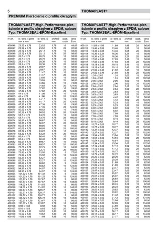 5
PREMIUM Pierścienie o profilu okrągłym
thomaPLAST®
THOMAPLAST®-High-Performence-pier-
ścienie o profilu okrągłym z EPDM, calowe
Typ: THOMASEAL-EPDM-Excellent
nr art. śr. wew. x profil śr. wew. Ø profil Ø opak. cena
mm x mm mm mm sztuk Euro
400046 23,52 x 1,78 23,52 1,78 10 48,00
400047 23,52 x 1,78 23,52 1,78 20 82,00
400048 25,12 x 1,78 25,12 1,78 10 58,00
400049 25,12 x 1,78 25,12 1,78 20 98,00
400050 26,7 x 1,78 26,70 1,78 10 58,00
400051 26,7 x 1,78 26,70 1,78 20 98,00
400052 28,3 x 1,78 28,30 1,78 10 58,00
400053 28,3 x 1,78 28,30 1,78 20 98,00
400054 29,87 x 1,78 29,87 1,78 10 58,00
400055 29,87 x 1,78 29,87 1,78 20 98,00
400056 31,47 x 1,78 31,47 1,78 10 58,00
400057 31,47 x 1,78 31,47 1,78 20 98,00
400058 33,05 x 1,78 33,05 1,78 10 58,00
400059 33,05 x 1,78 33,05 1,78 20 98,00
400060 34,65 x 1,78 34,65 1,78 10 74,00
400061 34,65 x 1,78 34,65 1,78 20 124,00
400062 37,82 x 1,78 37,82 1,78 10 74,00
400063 37,82 x 1,78 37,82 1,78 20 124,00
400064 41 x 1,78 41,00 1,78 10 74,00
400065 41 x 1,78 41,00 1,78 20 124,00
400066 44,17 x 1,78 44,17 1,78 10 74,00
400067 44,17 x 1,78 44,17 1,78 20 124,00
400068 47,35 x 1,78 47,35 1,78 10 74,00
400069 47,35 x 1,78 47,35 1,78 20 124,00
400070 50,52 x 1,78 50,52 1,78 10 74,00
400071 50,52 x 1,78 50,52 1,78 20 124,00
400072 53,7 x 1,78 53,70 1,78 10 94,00
400073 53,7 x 1,78 53,70 1,78 20 160,00
400074 56,87 x 1,78 56,87 1,78 10 94,00
400075 56,87 x 1,78 56,87 1,78 20 160,00
400076 60,05 x 1,78 60,05 1,78 10 94,00
400077 60,05 x 1,78 60,05 1,78 20 160,00
400078 63,22 x 1,78 63,22 1,78 10 94,00
400079 63,22 x 1,78 63,22 1,78 20 160,00
400080 66,4 x 1,78 66,40 1,78 10 94,00
400081 66,4 x 1,78 66,40 1,78 20 160,00
400082 69,57 x 1,78 69,57 1,78 10 94,00
400083 69,57 x 1,78 69,57 1,78 20 160,00
400084 72,75 x 1,78 72,75 1,78 10 94,00
400085 72,75 x 1,78 72,75 1,78 20 160,00
400086 75,92 x 1,78 75,92 1,78 5 72,00
400087 75,92 x 1,78 75,92 1,78 10 124,00
400088 82,27 x 1,78 82,27 1,78 5 72,00
400089 82,27 x 1,78 82,27 1,78 10 124,00
400090 88,62 x 1,78 88,62 1,78 5 72,00
400091 88,62 x 1,78 88,62 1,78 10 124,00
400092 94,97 x 1,78 94,97 1,78 5 72,00
400093 94,97 x 1,78 94,97 1,78 10 124,00
400094 101,32 x 1,78 101,32 1,78 5 72,00
400095 101,32 x 1,78 101,32 1,78 10 124,00
400096 107,67 x 1,78 107,67 1,78 5 86,00
400097 107,67 x 1,78 107,67 1,78 10 148,00
400098 114,02 x 1,78 114,02 1,78 5 86,00
400099 114,02 x 1,78 114,02 1,78 10 148,00
400100 120,37 x 1,78 120,37 1,78 5 86,00
400101 120,37 x 1,78 120,37 1,78 10 148,00
400102 126,72 x 1,78 126,72 1,78 5 86,00
400103 126,72 x 1,78 126,72 1,78 10 148,00
400104 133,07 x 1,78 133,07 1,78 5 86,00
400105 133,07 x 1,78 133,07 1,78 10 148,00
400106 8,92 x 1,83 8,92 1,83 10 56,00
400107 8,92 x 1,83 8,92 1,83 20 96,00
400108 10,52 x 1,83 10,52 1,83 10 56,00
400109 10,52 x 1,83 10,52 1,83 20 96,00
400110 11,89 x 1,98 11,89 1,98 10 56,00
THOMAPLAST®-High-Performence-pier-
ścienie o profilu okrągłym z EPDM, calowe
Typ: THOMASEAL-EPDM-Excellent
nr art. śr. wew. x profil śr. wew. Ø profil Ø opak. cena
mm x mm mm mm sztuk Euro
400111 11,89 x 1,98 11,89 1,98 20 96,00
400112 13,46 x 2,08 13,46 2,08 10 56,00
400113 13,46 x 2,08 13,46 2,08 20 96,00
400114 16,36 x 2,21 16,36 2,21 10 56,00
400115 16,36 x 2,21 16,36 2,21 20 96,00
400116 17,93 x 2,46 17,93 2,46 10 58,00
400117 17,93 x 2,46 17,93 2,46 20 102,00
400118 19,18 x 2,46 19,18 2,46 10 58,00
400119 19,18 x 2,46 19,18 2,46 20 102,00
400120 21,92 x 2,46 21,92 2,46 10 58,00
400121 21,92 x 2,46 21,92 2,46 20 102,00
400122 1,24 x 2,62 1,24 2,62 10 58,00
400123 1,24 x 2,62 1,24 2,62 20 102,00
400124 2,06 x 2,62 2,06 2,62 10 58,00
400125 2,06 x 2,62 2,06 2,62 20 102,00
400126 2,84 x 2,62 2,84 2,62 10 58,00
400127 2,84 x 2,62 2,84 2,62 20 102,00
400128 3,63 x 2,62 3,63 2,62 10 58,00
400129 3,63 x 2,62 3,63 2,62 20 102,00
400130 4,42 x 2,62 4,42 2,62 10 58,00
400131 4,42 x 2,62 4,42 2,62 20 102,00
400132 5,23 x 2,62 5,23 2,62 10 58,00
400133 5,23 x 2,62 5,23 2,62 20 102,00
400134 6,02 x 2,62 6,02 2,62 10 58,00
400135 6,02 x 2,62 6,02 2,62 20 102,00
400136 7,59 x 2,62 7,59 2,62 10 58,00
400137 7,59 x 2,62 7,59 2,62 20 102,00
400138 9,19 x 2,62 9,19 2,62 10 58,00
400139 9,19 x 2,62 9,19 2,62 20 102,00
400140 10,77 x 2,62 10,77 2,62 10 58,00
400141 10,77 x 2,62 10,77 2,62 20 102,00
400142 12,37 x 2,62 12,37 2,62 10 58,00
400143 12,37 x 2,62 12,37 2,62 20 102,00
400144 13,94 x 2,62 13,94 2,62 10 58,00
400145 13,94 x 2,62 13,94 2,62 20 102,00
400146 15,54 x 2,62 15,54 2,62 10 58,00
400147 15,54 x 2,62 15,54 2,62 20 102,00
400148 17,12 x 2,62 17,12 2,62 10 58,00
400149 17,12 x 2,62 17,12 2,62 20 102,00
400150 18,72 x 2,62 18,72 2,62 10 58,00
400151 18,72 x 2,62 18,72 2,62 20 102,00
400152 20,29 x 2,62 20,29 2,62 10 62,00
400153 20,29 x 2,62 20,29 2,62 20 106,00
400154 21,89 x 2,62 21,89 2,62 10 62,00
400155 21,89 x 2,62 21,89 2,62 20 106,00
400156 23,47 x 2,62 23,47 2,62 10 62,00
400157 23,47 x 2,62 23,47 2,62 20 106,00
400158 25,07 x 2,62 25,07 2,62 10 62,00
400159 25,07 x 2,62 25,07 2,62 20 106,00
400160 26,64 x 2,62 26,64 2,62 10 62,00
400161 26,64 x 2,62 26,64 2,62 20 106,00
400162 28,24 x 2,62 28,24 2,62 10 62,00
400163 28,24 x 2,62 28,24 2,62 20 106,00
400164 29,82 x 2,62 29,82 2,62 10 62,00
400165 29,82 x 2,62 29,82 2,62 20 106,00
400166 31,42 x 2,62 31,42 2,62 10 80,00
400167 31,42 x 2,62 31,42 2,62 20 134,00
400168 32,99 x 2,62 32,99 2,62 10 80,00
400169 32,99 x 2,62 32,99 2,62 20 134,00
400170 34,59 x 2,62 34,59 2,62 10 80,00
400171 34,59 x 2,62 34,59 2,62 20 134,00
400172 36,17 x 2,62 36,17 2,62 10 80,00
400173 36,17 x 2,62 36,17 2,62 20 134,00
400174 37,77 x 2,62 37,77 2,62 10 80,00
 