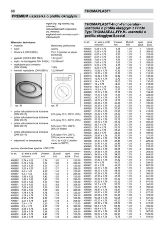 ługach (np. ług sodowy, ług
potasowy)
rozpuszczalnikach organiczne
(np. metanol)
węglowodorach aromatycznych i
chlorowanych
Własności techniczne:
•	 materiał: elastomery perfluorowe
•	 kolor: czarny
•	 Shore’a A (DIN 53505): 75+/- 5 (pomiar na płycie
kontrolnej)
•	 gęstość (DIN EN ISO 1183) 1,94 g/cm3
•	 wytrz. na rozciąganie (DIN 53504): 15,5 N/mm2
•	 wydłużenie przy zerwaniu
(DIN 53504): 124%
•	 wartość naprężenia (DIN 53504): 12,2 N/mm2
•	 próba odkształcenia na ściskanie
(DIN 53517): 22% (przy 70 h, 200°C, 25%)
•	 próba odkształcenia na ściskanie
(DIN 53517): 44% (przy 70 h, 300°C, 25%)
•	 próba odkształcenia na ściskanie
(DIN 53517): 54% (przy 70 h, 200°C,
25%) w wodzie
•	 próba odkształcenia na ściskanie
(DIN 53517): 52% (przy 70 h, 200°C,
25%) w parze wodnej
•	 odporność na temperaturę: -15°C do +325°C (krótko-
trwale do 260°C)
wymiary standardowe zgodnie z DIN 3771
nr art. śr. wew.x profil Ø wewn. Ø profil	 opak. cena
mmxmm mm mm	 sztuk Euro
406882 0,74 x 1,02 0,74 1,02 1 120,00
406883 0,74 x 1,02 0,74 1,02 3 296,00
406884 1,07 x 1,27 1,07 1,27 1 120,00
406885 1,07 x 1,27 1,07 1,27 3 296,00
406886 4,2 x 1,42 4,20 1,42 1 120,00
406887 4,2 x 1,42 4,20 1,42 3 296,00
406888 1,42 x 1,52 1,42 1,52 1 120,00
406889 1,42 x 1,52 1,42 1,52 3 296,00
406890 6,07 x 1,63 6,07 1,63 1 125,00
406891 6,07 x 1,63 6,07 1,63 3 308,00
406892 7,65 x 1,63 7,65 1,63 1 125,00
406893 7,65 x 1,63 7,65 1,63 3 308,00
406894 1,78 x 1,78 1,78 1,78 1 125,00
406895 1,78 x 1,78 1,78 1,78 3 308,00
406896 2,57 x 1,78 2,57 1,78 1 125,00
406897 2,57 x 1,78 2,57 1,78 3 308,00
406898 2,9 x 1,78 2,90 1,78 1 125,00
406899 2,9 x 1,78 2,90 1,78 3 308,00
406900 3,68 x 1,78 3,68 1,78 1 125,00
406901 3,68 x 1,78 3,68 1,78 3 308,00
406902 4,47 x 1,78 4,47 1,78 1 125,00
406903 4,47 x 1,78 4,47 1,78 3 308,00
68
PREMIUM uszczelka o profilu okrągłym
thomaPLAST®
rys. 36 rys. 37
THOMAPLAST®-High-Temperatur-
uszczelki o profilu okrągłym z FFKM
Typ: THOMASEAL-FFKM- uszczelki o
profilu okrągłym-Special
nr art. śr. wew.x profil Ø wewn. Ø profil	 opak. cena
mmxmm mm mm	 sztuk Euro
406904 5,28 x 1,78 5,28 1,78 1 125,00
406905 5,28 x 1,78 5,28 1,78 3 308,00
406906 6,07 x 1,78 6,07 1,78 1 125,00
406907 6,07 x 1,78 6,07 1,78 3 308,00
406908 7,65 x 1,78 7,65 1,78 1 125,00
406909 7,65 x 1,78 7,65 1,78 3 308,00
406910 9,25 x 1,78 9,25 1,78 1 130,00
406911 9,25 x 1,78 9,25 1,78 3 318,00
406912 10,82 x 1,78 10,82 1,78 1 130,00
406913 10,82 x 1,78 10,82 1,78 3 318,00
406914 12,42 x 1,78 12,42 1,78 1 130,00
406915 12,42 x 1,78 12,42 1,78 3 318,00
406916 14 x 1,78 14,00 1,78 1 130,00
406917 14 x 1,78 14,00 1,78 3 318,00
406918 15,6 x 1,78 15,60 1,78 1 134,00
406919 15,6 x 1,78 15,60 1,78 3 328,00
406920 17,17 x 1,78 17,17 1,78 1 134,00
406921 17,17 x 1,78 17,17 1,78 3 328,00
406922 18,77 x 1,78 18,77 1,78 1 150,00
406923 18,77 x 1,78 18,77 1,78 3 369,00
406924 20,35 x 1,78 20,35 1,78 1 160,00
406925 20,35 x 1,78 20,35 1,78 3 392,00
406926 21,95 x 1,78 21,95 1,78 1 170,00
406927 21,95 x 1,78 21,95 1,78 3 418,00
406928 23,52 x 1,78 23,52 1,78 1 183,00
406929 23,52 x 1,78 23,52 1,78 3 449,00
406930 25,12 x 1,78 25,12 1,78 1 196,00
406931 25,12 x 1,78 25,12 1,78 3 482,00
406932 26,7 x 1,78 26,70 1,78 1 203,00
406933 26,7 x 1,78 26,70 1,78 3 498,00
406934 28,3 x 1,78 28,30 1,78 1 195,00
406935 28,3 x 1,78 28,30 1,78 3 468,00
406936 29,87 x 1,78 29,87 1,78 1 211,00
406937 29,87 x 1,78 29,87 1,78 3 506,00
406938 31,47 x 1,78 31,47 1,78 1 229,00
406939 31,47 x 1,78 31,47 1,78 3 550,00
406940 33,05 x 1,78 33,05 1,78 1 252,00
406941 33,05 x 1,78 33,05 1,78 3 605,00
406942 34,65 x 1,78 34,65 1,78 1 268,00
406943 34,65 x 1,78 34,65 1,78 3 644,00
406944 37,82 x 1,78 37,82 1,78 1 262,00
406945 37,82 x 1,78 37,82 1,78 3 611,00
406946 41 x 1,78 41,00 1,78 1 294,00
406947 41 x 1,78 41,00 1,78 3 687,00
406948 44,17 x 1,78 44,17 1,78 1 320,00
406949 44,17 x 1,78 44,17 1,78 3 746,00
406950 47,35 x 1,78 47,35 1,78 1 360,00
406951 47,35 x 1,78 47,35 1,78 3 841,00
406952 50,52 x 1,78 50,52 1,78 1 360,00
406953 50,52 x 1,78 50,52 1,78 3 841,00
406954 53,7 x 1,78 53,70 1,78 1 340,00
406955 53,7 x 1,78 53,70 1,78 3 766,00
406956 56,87 x 1,78 56,87 1,78 1 367,00
406957 56,87 x 1,78 56,87 1,78 3 827,00
406958 60,05 x 1,78 60,05 1,78 1 378,00
406959 60,05 x 1,78 60,05 1,78 3 837,00
406960 63,22 x 1,78 63,22 1,78 1 716,00
406961 63,22 x 1,78 63,22 1,78 3 912,00
406962 66,4 x 1,78 66,40 1,78 1 460,00
406963 66,4 x 1,78 66,40 1,78 3 1016,00
406964 69,57 x 1,78 69,57 1,78 1 507,00
406965 69,57 x 1,78 69,57 1,78 3 1120,00
406966 72,75 x 1,78 72,75 1,78 1 544,00
 