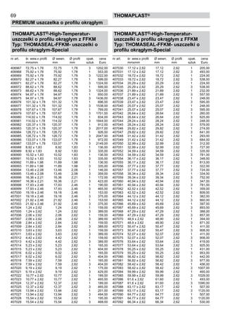 69
PREMIUM uszczelka o profilu okrągłym
thomaPLAST®
THOMAPLAST®-High-Temperatur-
uszczelki o profilu okrągłym z FFKM
Typ: THOMASEAL-FFKM- uszczelki o
profilu okrągłym-Special
nr art. śr. wew.x profil Ø wewn. Ø profil	 opak. cena
mmxmm mm mm	 sztuk Euro
406967 72,75 x 1,78 72,75 1,78 3 1202,00
406968 75,92 x 1,78 75,92 1,78 1 553,00
406969 75,92 x 1,78 75,92 1,78 3 1222,00
406970 82,27 x 1,78 82,27 1,78 1 599,00
406971 82,27 x 1,78 82,27 1,78 3 1324,00
406972 88,62 x 1,78 88,62 1,78 1 599,00
406973 88,62 x 1,78 88,62 1,78 3 1324,00
406974 94,97 x 1,78 94,97 1,78 1 650,00
406975 94,97 x 1,78 94,97 1,78 3 1436,00
406976 101,32 x 1,78 101,32 1,78 1 696,00
406977 101,32 x 1,78 101,32 1,78 3 1538,00
406978 107,67 x 1,78 107,67 1,78 1 769,00
406979 107,67 x 1,78 107,67 1,78 3 1701,00
406980 114,02 x 1,78 114,02 1,78 1 834,00
406981 114,02 x 1,78 114,02 1,78 3 1844,00
406982 120,37 x 1,78 120,37 1,78 1 912,00
406983 120,37 x 1,78 120,37 1,78 3 2017,00
406984 126,72 x 1,78 126,72 1,78 1 926,00
406985 126,72 x 1,78 126,72 1,78 3 2047,00
406986 133,07 x 1,78 133,07 1,78 1 972,00
406987 133,07 x 1,78 133,07 1,78 3 2149,00
406988 8,92 x 1,83 8,92 1,83 1 136,00
406989 8,92 x 1,83 8,92 1,83 3 335,00
406990 10,52 x 1,83 10,52 1,83 1 136,00
406991 10,52 x 1,83 10,52 1,83 3 335,00
406992 11,89 x 1,98 11,89 1,98 1 136,00
406993 11,89 x 1,98 11,89 1,98 3 335,00
406994 13,46 x 2,08 13,46 2,08 1 146,00
406995 13,46 x 2,08 13,46 2,08 3 359,00
406996 16,36 x 2,21 16,36 2,21 1 172,00
406997 16,36 x 2,21 16,36 2,21 3 423,00
406998 17,93 x 2,46 17,93 2,46 1 190,00
406999 17,93 x 2,46 17,93 2,46 3 465,00
407000 19,18 x 2,46 19,18 2,46 1 153,00
407001 19,18 x 2,46 19,18 2,46 3 375,00
407002 21,92 x 2,46 21,92 2,46 1 153,00
407003 21,92 x 2,46 21,92 2,46 3 375,00
407004 1,24 x 2,62 1,24 2,62 1 159,00
407005 1,24 x 2,62 1,24 2,62 3 389,00
407006 2,06 x 2,62 2,06 2,62 1 159,00
407007 2,06 x 2,62 2,06 2,62 3 389,00
407008 2,84 x 2,62 2,84 2,62 1 159,00
407009 2,84 x 2,62 2,84 2,62 3 389,00
407010 3,63 x 2,62 3,63 2,62 1 159,00
407011 3,63 x 2,62 3,63 2,62 3 389,00
407012 4,42 x 2,62 4,42 2,62 1 159,00
407013 4,42 x 2,62 4,42 2,62 3 389,00
407014 5,23 x 2,62 5,23 2,62 1 165,00
407015 5,23 x 2,62 5,23 2,62 3 404,00
407016 6,02 x 2,62 6,02 2,62 1 165,00
407017 6,02 x 2,62 6,02 2,62 3 404,00
407018 7,59 x 2,62 7,59 2,62 1 165,00
407019 7,59 x 2,62 7,59 2,62 3 404,00
407020 9,19 x 2,62 9,19 2,62 1 175,00
407021 9,19 x 2,62 9,19 2,62 3 429,00
407022 10,77 x 2,62 10,77 2,62 1 189,00
407023 10,77 x 2,62 10,77 2,62 3 465,00
407024 12,37 x 2,62 12,37 2,62 1 189,00
407025 12,37 x 2,62 12,37 2,62 3 465,00
407026 13,94 x 2,62 13,94 2,62 1 201,00
407027 13,94 x 2,62 13,94 2,62 3 494,00
407028 15,54 x 2,62 15,54 2,62 1 195,00
407029 15,54 x 2,62 15,54 2,62 3 468,00
THOMAPLAST®-High-Temperatur-
uszczelki o profilu okrągłym z FFKM
Typ: THOMASEAL-FFKM- uszczelki o
profilu okrągłym-Special
nr art. śr. wew.x profil Ø wewn. Ø profil	 opak. cena
mmxmm mm mm	 sztuk Euro
407030 17,12 x 2,62 17,12 2,62 1 205,00
407031 17,12 x 2,62 17,12 2,62 3 493,00
407032 18,72 x 2,62 18,72 2,62 1 224,00
407033 18,72 x 2,62 18,72 2,62 3 538,00
407034 20,29 x 2,62 20,29 2,62 1 224,00
407035 20,29 x 2,62 20,29 2,62 3 538,00
407036 21,89 x 2,62 21,89 2,62 1 232,00
407037 21,89 x 2,62 21,89 2,62 3 557,00
407038 23,47 x 2,62 23,47 2,62 1 248,00
407039 23,47 x 2,62 23,47 2,62 3 595,00
407040 25,07 x 2,62 25,07 2,62 1 248,00
407041 25,07 x 2,62 25,07 2,62 3 595,00
407042 26,64 x 2,62 26,64 2,62 1 260,00
407043 26,64 x 2,62 26,64 2,62 3 625,00
407044 28,24 x 2,62 28,24 2,62 1 248,00
407045 28,24 x 2,62 28,24 2,62 3 579,00
407046 29,82 x 2,62 29,82 2,62 1 274,00
407047 29,82 x 2,62 29,82 2,62 3 641,00
407048 31,42 x 2,62 31,42 2,62 1 293,00
407049 31,42 x 2,62 31,42 2,62 3 684,00
407050 32,99 x 2,62 32,99 2,62 1 312,00
407051 32,99 x 2,62 32,99 2,62 3 727,00
407052 34,59 x 2,62 34,59 2,62 1 335,00
407053 34,59 x 2,62 34,59 2,62 3 781,00
407054 36,17 x 2,62 36,17 2,62 1 348,00
407055 36,17 x 2,62 36,17 2,62 3 813,00
407056 37,77 x 2,62 37,77 2,62 1 322,00
407057 37,77 x 2,62 37,77 2,62 3 724,00
407058 39,34 x 2,62 39,34 2,62 1 334,00
407059 39,34 x 2,62 39,34 2,62 3 752,00
407060 40,94 x 2,62 40,94 2,62 1 347,00
407061 40,94 x 2,62 40,94 2,62 3 781,00
407062 42,52 x 2,62 42,52 2,62 1 359,00
407063 42,52 x 2,62 42,52 2,62 3 809,00
407064 44,12 x 2,62 44,12 2,62 1 382,00
407065 44,12 x 2,62 44,12 2,62 3 860,00
407066 45,69 x 2,62 45,69 2,62 1 397,00
407067 45,69 x 2,62 45,69 2,62 3 893,00
407068 47,29 x 2,62 47,29 2,62 1 388,00
407069 47,29 x 2,62 47,29 2,62 3 857,00
407070 48,9 x 2,62 48,90 2,62 1 394,00
407071 48,9 x 2,62 48,90 2,62 3 871,00
407072 50,47 x 2,62 50,47 2,62 1 411,00
407073 50,47 x 2,62 50,47 2,62 3 908,00
407074 52,07 x 2,62 52,07 2,62 1 411,00
407075 52,07 x 2,62 52,07 2,62 3 908,00
407076 53,64 x 2,62 53,64 2,62 1 419,00
407077 53,64 x 2,62 53,64 2,62 3 925,00
407078 55,25 x 2,62 55,25 2,62 1 431,00
407079 55,25 x 2,62 55,25 2,62 3 953,00
407080 56,82 x 2,62 56,82 2,62 1 442,00
407081 56,82 x 2,62 56,82 2,62 3 977,00
407082 58,42 x 2,62 58,42 2,62 1 456,00
407083 58,42 x 2,62 58,42 2,62 3 1007,00
407084 59,99 x 2,62 59,99 2,62 1 465,00
407085 59,99 x 2,62 59,99 2,62 3 1029,00
407086 61,6 x 2,62 61,60 2,62 1 493,00
407087 61,6 x 2,62 61,60 2,62 3 1090,00
407088 63,17 x 2,62 63,17 2,62 1 507,00
407089 63,17 x 2,62 63,17 2,62 3 1120,00
407090 64,77 x 2,62 64,77 2,62 1 507,00
407091 64,77 x 2,62 64,77 2,62 3 1120,00
407092 66,34 x 2,62 66,34 2,62 1 530,00
 