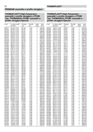 73
PREMIUM uszczelka o profilu okrągłym
thomaPLAST®
THOMAPLAST®-High-Temperatur-
uszczelki o profilu okrągłym z FFKM
Typ: THOMASEAL-FFKM- uszczelki o
profilu okrągłym-Special
nr art. śr. wew.x profil Ø wewn. Ø profil	 opak. cena
mmxmm mm mm	 sztuk Euro
407471 221,62 x 5,33 221,62 5,33 2 4332,00
407472 227,97 x 5,33 227,97 5,33 1 2707,00
407473 227,97 x 5,33 227,97 5,33 2 4399,00
407474 234,32 x 5,33 234,32 5,33 1 2610,00
407475 234,32 x 5,33 234,32 5,33 2 4177,00
407476 240,67 x 5,33 240,67 5,33 1 2666,00
407477 240,67 x 5,33 240,67 5,33 2 4266,00
407478 247,02 x 5,33 247,02 5,33 1 2701,00
407479 247,02 x 5,33 247,02 5,33 2 4321,00
407480 253,37 x 5,33 253,37 5,33 1 2739,00
407481 253,37 x 5,33 253,37 5,33 2 4382,00
407482 266,07 x 5,33 266,07 5,33 1 2937,00
407483 266,07 x 5,33 266,07 5,33 2 4699,00
407484 278,77 x 5,33 278,77 5,33 1 3031,00
407485 278,77 x 5,33 278,77 5,33 2 4849,00
407486 291,47 x 5,33 291,47 5,33 1 3121,00
407487 291,47 x 5,33 291,47 5,33 2 4993,00
407488 304,17 x 5,33 304,17 5,33 1 3267,00
407489 304,17 x 5,33 304,17 5,33 2 5227,00
407490 329,57 x 5,33 329,57 5,33 1 3523,00
407491 329,57 x 5,33 329,57 5,33 2 5637,00
407492 354,97 x 5,33 354,97 5,33 1 3528,00
407493 354,97 x 5,33 354,97 5,33 2 6049,00
407494 380,37 x 5,33 380,37 5,33 1 3733,00
407495 380,37 x 5,33 380,37 5,33 2 6398,00
407496 405,26 x 5,33 405,26 5,33 1 3969,00
407497 405,26 x 5,33 405,26 5,33 2 6804,00
407498 430,66 x 5,33 430,66 5,33 1 3908,00
407499 430,66 x 5,33 430,66 5,33 2 7215,00
407500 456,06 x 5,33 456,06 5,33 1 4131,00
407501 456,06 x 5,33 456,06 5,33 2 7626,00
407502 481,41 x 5,33 481,41 5,33 1 4383,00
407503 481,41 x 5,33 481,41 5,33 2 8092,00
407504 506,81 x 5,33 506,81 5,33 1 4543,00
407505 506,81 x 5,33 506,81 5,33 2 8387,00
407506 532,21 x 5,33 532,21 5,33 1 4368,00
407507 532,21 x 5,33 532,21 5,33 2 8009,00
407508 557,61 x 5,33 557,61 5,33 1 4602,00
407509 557,61 x 5,33 557,61 5,33 2 8436,00
407510 582,68 x 5,33 582,68 5,33 1 4777,00
407511 582,68 x 5,33 582,68 5,33 2 8757,00
407512 608,08 x 5,33 608,08 5,33 1 4924,00
407513 608,08 x 5,33 608,08 5,33 2 9027,00
407514 633,48 x 5,33 633,48 5,33 1 5157,00
407515 633,48 x 5,33 633,48 5,33 2 9454,00
407516 658,88 x 5,33 658,88 5,33 1 5363,00
407517 658,88 x 5,33 658,88 5,33 2 9831,00
407518 113,67 x 6,99 113,67 6,99 1 1983,00
407519 113,67 x 6,99 113,67 6,99 2 3033,00
407520 116,84 x 6,99 116,84 6,99 1 2097,00
407521 116,84 x 6,99 116,84 6,99 2 3207,00
407522 120,02 x 6,99 120,02 6,99 1 2175,00
407523 120,02 x 6,99 120,02 6,99 2 3326,00
407524 123,19 x 6,99 123,19 6,99 1 2219,00
407525 123,19 x 6,99 123,19 6,99 2 3393,00
407526 126,37 x 6,99 126,37 6,99 1 2247,00
407527 126,37 x 6,99 126,37 6,99 2 3436,00
407528 129,54 x 6,99 129,54 6,99 1 2283,00
407529 129,54 x 6,99 129,54 6,99 2 3491,00
407530 132,72 x 6,99 132,72 6,99 1 2294,00
407531 132,72 x 6,99 132,72 6,99 2 3509,00
407532 135,89 x 6,99 135,89 6,99 1 2350,00
407533 135,89 x 6,99 135,89 6,99 2 3595,00
THOMAPLAST®-High-Temperatur-
uszczelki o profilu okrągłym z FFKM
Typ: THOMASEAL-FFKM- uszczelki o
profilu okrągłym-Special
nr art. śr. wew.x profil Ø wewn. Ø profil	 opak. cena
mmxmm mm mm	 sztuk Euro
407534 139,07 x 6,99 139,07 6,99 1 2363,00
407535 139,07 x 6,99 139,07 6,99 2 3613,00
407536 142,24 x 6,99 142,24 6,99 1 2272,00
407537 142,24 x 6,99 142,24 6,99 2 3692,00
407538 145,42 x 6,99 145,42 6,99 1 2299,00
407539 145,42 x 6,99 145,42 6,99 2 3735,00
407540 148,59 x 6,99 148,59 6,99 1 2370,00
407541 148,59 x 6,99 148,59 6,99 2 3851,00
407542 151,77 x 6,99 151,77 6,99 1 2396,00
407543 151,77 x 6,99 151,77 6,99 2 3894,00
407544 158,12 x 6,99 158,12 6,99 1 2477,00
407545 158,12 x 6,99 158,12 6,99 2 4026,00
407546 164,47 x 6,99 164,47 6,99 1 2549,00
407547 164,47 x 6,99 164,47 6,99 2 4142,00
407548 170,82 x 6,99 170,82 6,99 1 2598,00
407549 170,82 x 6,99 170,82 6,99 2 4222,00
407550 177,17 x 6,99 177,17 6,99 1 2716,00
407551 177,17 x 6,99 177,17 6,99 2 4413,00
407552 183,52 x 6,99 183,52 6,99 1 2598,00
407553 183,52 x 6,99 183,52 6,99 2 4157,00
407554 189,87 x 6,99 189,87 6,99 1 2673,00
407555 189,87 x 6,99 189,87 6,99 2 4276,00
407556 196,22 x 6,99 196,22 6,99 1 2805,00
407557 196,22 x 6,99 196,22 6,99 2 4488,00
407558 202,57 x 6,99 202,57 6,99 1 2826,00
407559 202,57 x 6,99 202,57 6,99 2 4521,00
407560 215,27 x 6,99 215,27 6,99 1 2954,00
407561 215,27 x 6,99 215,27 6,99 2 4727,00
407562 227,97 x 6,99 227,97 6,99 1 3100,00
407563 227,97 x 6,99 227,97 6,99 2 4960,00
407564 240,67 x 6,99 240,67 6,99 1 3284,00
407565 240,67 x 6,99 240,67 6,99 2 5254,00
407566 253,37 x 6,99 253,37 6,99 1 3412,00
407567 253,37 x 6,99 253,37 6,99 2 5460,00
407568 266,07 x 6,99 266,07 6,99 1 3575,00
407569 266,07 x 6,99 266,07 6,99 2 5721,00
407570 278,77 x 6,99 278,77 6,99 1 3493,00
407571 278,77 x 6,99 278,77 6,99 2 5987,00
407572 291,47 x 6,99 291,47 6,99 1 3664,00
407573 291,47 x 6,99 291,47 6,99 2 6282,00
407574 304,17 x 6,99 304,17 6,99 1 3768,00
407575 304,17 x 6,99 304,17 6,99 2 6459,00
407576 316,87 x 6,99 316,87 6,99 1 3972,00
407577 316,87 x 6,99 316,87 6,99 2 6809,00
407578 329,57 x 6,99 329,57 6,99 1 4076,00
407579 329,57 x 6,99 329,57 6,99 2 6987,00
407580 342,27 x 6,99 342,27 6,99 1 3944,00
407581 342,27 x 6,99 342,27 6,99 2 7281,00
407582 354,97 x 6,99 354,97 6,99 1 4134,00
407583 354,97 x 6,99 354,97 6,99 2 7631,00
407584 367,67 x 6,99 367,67 6,99 1 4230,00
407585 367,67 x 6,99 367,67 6,99 2 7809,00
407586 380,37 x 6,99 380,37 6,99 1 4356,00
407587 380,37 x 6,99 380,37 6,99 2 8043,00
407588 393,07 x 6,99 393,07 6,99 1 4516,00
407589 393,07 x 6,99 393,07 6,99 2 8337,00
407590 405,26 x 6,99 405,26 6,99 1 4675,00
407591 405,26 x 6,99 405,26 6,99 2 8631,00
407592 417,96 x 6,99 417,96 6,99 1 4404,00
407593 417,96 x 6,99 417,96 6,99 2 8075,00
407594 430,66 x 6,99 430,66 6,99 1 4579,00
407595 430,66 x 6,99 430,66 6,99 2 8396,00
407596 443,36 x 6,99 443,36 6,99 1 4668,00
 