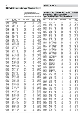 86
PREMIUM uszczelka o profilu okrągłym
thomaPLAST®
THOMAPLAST®-PTFE-High-Performance-
uszczelka o profilu okrągłym
Typ: THOMASEAL-PTFE-Excellent
nr art. śr. wew. x profil ARP numer opak. cena
mm x mm sztuk EURO
409601 66,4 x 1,78 038 20 208,00
409602 69,57 x 1,78 039 10 122,00
409603 69,57 x 1,78 039 20 208,00
409604 72,75 x 1,78 040 10 132,00
409605 72,75 x 1,78 040 20 212,00
409606 75,92 x 1,78 041 10 132,00
409607 75,92 x 1,78 041 20 212,00
409608 82,27 x 1,78 042 10 132,00
409609 82,27 x 1,78 042 20 212,00
409610 88,62 x 1,78 043 10 132,00
409611 88,62 x 1,78 043 20 212,00
409612 94,97 x 1,78 044 10 132,00
409613 94,97 x 1,78 044 20 212,00
409614 101,32 x 1,78 045 10 148,00
409615 101,32 x 1,78 045 20 254,00
409616 107,67 x 1,78 046 10 148,00
409617 107,67 x 1,78 046 20 254,00
409618 114,02 x 1,78 047 10 148,00
409619 114,02 x 1,78 047 20 254,00
409620 120,37 x 1,78 048 10 148,00
409621 120,37 x 1,78 048 20 254,00
409622 126,72 x 1,78 049 10 162,00
409623 126,72 x 1,78 049 20 276,00
409624 133,07 x 1,78 050 10 170,00
409625 133,07 x 1,78 050 20 286,00
409626 4,42 x 2,62 106 10 82,00
409627 4,42 x 2,62 106 20 144,00
409628 5,23 x 2,62 107 10 82,00
409629 5,23 x 2,62 107 20 144,00
409630 6,02 x 2,62 108 10 82,00
409631 6,02 x 2,62 108 20 144,00
409632 7,59 x 2,62 109 10 82,00
409633 7,59 x 2,62 109 20 144,00
409634 9,19 x 2,62 110 10 82,00
409635 9,19 x 2,62 110 20 144,00
409636 10,77 x 2,62 111 10 82,00
409637 10,77 x 2,62 111 20 144,00
409638 12,37 x 2,62 112 10 82,00
409639 12,37 x 2,62 112 20 144,00
409640 13,94 x 2,62 113 10 82,00
409641 13,94 x 2,62 113 20 144,00
409642 15,54 x 2,62 114 10 82,00
409643 15,54 x 2,62 114 20 144,00
409644 17,12 x 2,62 115 10 110,00
409645 17,12 x 2,62 115 20 188,00
409646 18,72 x 2,62 116 10 110,00
409647 18,72 x 2,62 116 20 188,00
409648 20,29 x 2,62 117 10 110,00
409649 20,29 x 2,62 117 20 188,00
409650 21,89 x 2,62 118 10 110,00
409651 21,89 x 2,62 118 20 188,00
409652 23,47 x 2,62 119 10 110,00
409653 23,47 x 2,62 119 20 188,00
409654 25,07 x 2,62 120 10 116,00
409655 25,07 x 2,62 120 20 198,00
409656 26,64 x 2,62 121 10 116,00
409657 26,64 x 2,62 121 20 198,00
409658 28,24 x 2,62 122 10 116,00
409659 28,24 x 2,62 122 20 198,00
409660 29,82 x 2,62 123 10 116,00
409661 29,82 x 2,62 123 20 198,00
409662 31,42 x 2,62 124 10 128,00
409663 31,42 x 2,62 124 20 220,00
409664 32,99 x 2,62 125 10 128,00
nie zawiera substancji 		
pochodzenia zwierzęcego (ADI
free)
patrz listę zezwoleń rys. 5, str. 2
nr art. śr. wew. x profil ARP numer opak. cena
mm x mm sztuk EURO
409536 2,9 x 1,78 006 10 62,00
409537 2,9 x 1,78 006 20 108,00
409538 3,68 x 1,78 007 10 62,00
409539 3,68 x 1,78 007 20 108,00
409540 4,47 x 1,78 008 10 62,00
409541 4,47 x 1,78 008 20 108,00
409542 5,28 x 1,78 009 10 62,00
409543 5,28 x 1,78 009 20 108,00
409544 6,07 x 1,78 010 10 62,00
409545 6,07 x 1,78 010 20 108,00
409546 7,65 x 1,78 011 10 62,00
409547 7,65 x 1,78 011 20 108,00
409548 9,25 x 1,78 012 10 62,00
409549 9,25 x 1,78 012 20 108,00
409550 10,82 x 1,78 013 10 62,00
409551 10,82 x 1,78 013 20 108,00
409552 12,42 x 1,78 014 10 62,00
409553 12,42 x 1,78 014 20 108,00
409554 14 x 1,78 015 10 62,00
409555 14 x 1,78 015 20 108,00
409556 15,6 x 1,78 016 10 62,00
409557 15,6 x 1,78 016 20 108,00
409558 17,17 x 1,78 017 10 98,00
409559 17,17 x 1,78 017 20 168,00
409560 18,77 x 1,78 018 10 98,00
409561 18,77 x 1,78 018 20 168,00
409562 20,35 x 1,78 019 10 98,00
409563 20,35 x 1,78 019 20 168,00
409564 21,95 x 1,78 020 10 98,00
409565 21,95 x 1,78 020 20 168,00
409566 23,52 x 1,78 021 10 98,00
409567 23,52 x 1,78 021 20 168,00
409568 25,12 x 1,78 022 10 98,00
409569 25,12 x 1,78 022 20 168,00
409570 26,7 x 1,78 023 10 108,00
409571 26,7 x 1,78 023 20 184,00
409572 28,3 x 1,78 024 10 108,00
409573 28,3 x 1,78 024 20 184,00
409574 29,87 x 1,78 025 10 108,00
409575 29,87 x 1,78 025 20 184,00
409576 31,47 x 1,78 026 10 108,00
409577 31,47 x 1,78 026 20 184,00
409578 33,05 x 1,78 027 10 108,00
409579 33,05 x 1,78 027 20 184,00
409580 34,65 x 1,78 028 10 108,00
409581 34,65 x 1,78 028 20 184,00
409582 37,82 x 1,78 029 10 108,00
409583 37,82 x 1,78 029 20 184,00
409584 41 x 1,78 030 10 122,00
409585 41 x 1,78 030 20 208,00
409586 44,17 x 1,78 031 10 122,00
409587 44,17 x 1,78 031 20 208,00
409588 47,35 x 1,78 032 10 122,00
409589 47,35 x 1,78 032 20 208,00
409590 50,52 x 1,78 033 10 122,00
409591 50,52 x 1,78 033 20 208,00
409592 53,7 x 1,78 034 10 122,00
409593 53,7 x 1,78 034 20 208,00
409594 56,87 x 1,78 035 10 122,00
409595 56,87 x 1,78 035 20 208,00
409596 60,05 x 1,78 036 10 122,00
409597 60,05 x 1,78 036 20 208,00
409598 63,22 x 1,78 037 10 122,00
409599 63,22 x 1,78 037 20 208,00
409600 66,4 x 1,78 038 10 122,00
 